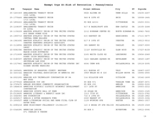 EIN Taxpayer Name Street Address City ST
Exempt Orgs At-Risk of Revocation - Pennsylvania
Zipcode
25-1463369 AMALGAMATED TRANSIT UNION
1595 LOCAL
6826 ALCOMA DR PENN HILLS PA 15235-2257
25-1775449 AMALGAMATED TRANSIT UNION
1710 LOCAL
949 W 30TH ST ERIE PA 16508-1645
25-1855223 AMALGAMATED TRANSIT UNION
1743 LOCAL
PO BOX 42331 PITTSBURGH PA 15203-0331
25-1238397 AMALGAMATED TRANSIT UNION
89 LOCAL
417 E HAZELCROFT AVE NEW CASTLE PA 16105-2268
26-1136229 AMATEUR ATHLETIC UNION OF THE UNITED STATES
BIG ZEKES POWER KIDS
2112 BINGHAM CENTER RD NORTH BINGHAM PA 16941-7402
25-1900710 AMATEUR ATHLETIC UNION OF THE UNITED STATES
CENTRAL PENN BALLERS
615 HARVEST DR HARRISBURG PA 17111-5677
14-1941692 AMATEUR ATHLETIC UNION OF THE UNITED STATES
CHESTER PANTHERS ATHLETIC ASSOCIATI
617 E 19TH ST CHESTER PA 19013-5610
20-3116856 AMATEUR ATHLETIC UNION OF THE UNITED STATES
LBSKC
385 RAMSEY RD YARDLEY PA 19067-0000
20-4082386 AMATEUR ATHLETIC UNION OF THE UNITED STATES
MASON DIXON RUFFNECKS
11327 ROCKVILLE RD GLEN ROCK PA 17327-8109
16-1713699 AMATEUR ATHLETIC UNION OF THE UNITED STATES
RYANS IRISH BASKETBALL
2165 WHITE CLOUD RD LEECHBURG PA 15656-2049
32-0180307 AMATEUR ATHLETIC UNION OF THE UNITED STATES
SNOVERLAW LAW DOGS
3223 OAKLAND SQUARE DR BETHLEHEM PA 18020-1287
65-1317941 AMATEUR ATHLETIC UNION OF THE UNITED STATES INC
HIGHER GROUND WARRIORS
6506 CHEW AVE PHILADELPHIA PA 19119-2005
25-1655491 AMATEURS OF BRADFORD COUNTY- WESTERN 411 ELMIRA ST TROY PA 16947-1207
22-3201322 AMAZIGH CULTURAL ASSOCIATION IN AMERICA INC
ACAA
3959 WELSH RD # 320 WILLOW GROVE PA 19090-2900
34-2021202 AMAZING AIR TECHNOLOGY CORPORATION OF PA
WHY BUGS
114 HILLSIDE AVE PITCAIRN PA 15140-1609
23-2779320 AMBASSADOR CUP INC PO BOX 571 TREXLER TOWN PA 18087-0571
04-3725475 AMBLER BUSINESS COMMUNITY ORGANIZATION PO BOX 150 AMBLER PA 19002-0150
25-1844639 AMBRIDGE HISTORIC DISTRICT ECONOMIC DEVELOPMENT
CORPORATION
317 14TH ST AMBRIDGE PA 15003-2212
25-1595219 AMBRIDGE SPORTS HALL OF FAME 18 SOLAR DR AMBRIDGE PA 15003-1325
25-0318495 AMBROSE LITERARY & BENEFIT ASSN INC 1313 ITIN ST PITTSBURGH PA 15212-3742
23-3046083 AME FOUNDATION 716 S 19TH ST PHILADELPHIA PA 19146-1842
23-6296517 AMELIA S BUTEN RESEARCH FUND 2000 MARKET ST PHILADELPHIA PA 19103-3304
23-1656527 AMER LITHUANIAN SOCIAL AND BENE FICAL CLUB OF
EXTER BORO
1129 WYOMING AVE EXETER PA 18643-1917
91-2085218 AMER MISSIONARY FELLOWSHIP 1513841157 123 S BROAD ST STE PA1308 PHILADELPHIA PA 19109-1029
23-0344285 AMERCIAN LEGION
471 CHARLES B YERGER
PO BOX 6 BOYERTOWN PA 19512-0006
14
 
