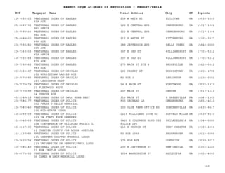 EIN Taxpayer Name Street Address City ST
Exempt Orgs At-Risk of Revocation - Pennsylvania
Zipcode
23-7593303 FRATERNAL ORDER OF EAGLES
839 AUX
209 W MAIN ST KUTZTOWN PA 19530-1603
25-0489733 FRATERNAL ORDER OF EAGLES
861 AERIE
122 N CENTRAL AVE CANONSBURG PA 15317-1304
23-7593566 FRATERNAL ORDER OF EAGLES
861 AUX
122 N CENTRAL AVE CANNONSBURG PA 15317-1304
25-0484820 FRATERNAL ORDER OF EAGLES
896 AUX
212 S WATER ST KITTANNING PA 16201-2437
23-7593282 FRATERNAL ORDER OF EAGLES
965 AUX
189 JEFFERSON AVE FALLS CREEK PA 15840-0000
23-7163933 FRATERNAL ORDER OF EAGLES
970 AERIE
307 E 3RD ST WILLIAMSPORT PA 17701-5312
23-7593364 FRATERNAL ORDER OF EAGLES
970 AUX
307 E 3RD ST WILLIAMSPORT PA 17701-5312
23-7593562 FRATERNAL ORDER OF EAGLES
983 AUX
270 MAIN ST STE 4 BROOKVILLE PA 15825-0812
23-2386407 FRATERNAL ORDER OF ORIOLES
152 NORRISTOWN LADIES AUX
206 CHERRY ST NORRISTOWN PA 19401-4708
23-7576683 FRATERNAL ORDER OF ORIOLES
183 LEHIGHTON NEST
PO BOX 2 LEHIGHTON PA 18235-0002
23-7576679 FRATERNAL ORDER OF ORIOLES
23 FLEETWOOD NEST
24 E MAIN ST FLEETWOOD PA 19522-1412
23-7576699 FRATERNAL ORDER OF ORIOLES
54 DENVER AUX
207 MAIN ST DENVER PA 17517-1613
41-2149619 FRATERNAL ORDER OF OWLS HOME NEST 315 MAIN ST E GREENVILLE PA 18041-1301
23-7586177 FRATERNAL ORDER OF POLICE
062 FRANK J KELLY MEMORIAL
530 ORCHARD LN GREENSBURG PA 15601-4631
23-7585940 FRATERNAL ORDER OF POLICE
100 MID-STATE LODGE
130 OLDE FARM OFFICE RD DUNCANSVILLE PA 16635-9417
23-2058939 FRATERNAL ORDER OF POLICE
103 PA STATE PARK RANGERS
1219 MILLIGANS COVE RD BUFFALO MILLS PA 15534-9333
31-0949959 FRATERNAL ORDER OF POLICE
104 CONFERENCE OF RAILROAD POLICE L
3400 S COLUMBUS BLVD CSX
POLICE DPT
PHILADELPHIA PA 19148-0000
23-2647490 FRATERNAL ORDER OF POLICE
11 CHESTER COUNTY FOP LODGE AUXILIA
218 N CHURCH ST WEST CHESTER PA 19380-2604
31-1137983 FRATERNAL ORDER OF POLICE
111 EASTERN CHAPTER FEDERAL LODGE
PO BOX 1089 BROOKHAVEN PA 19015-0089
23-2620254 FRATERNAL ORDER OF POLICE
113 UNIVERSITY OF PENNSYLVANIA LODG
373 ELM AVE GLENSIDE PA 19038-3011
23-7586143 FRATERNAL ORDER OF POLICE
21 NEW CASTLE LODGE
230 N JEFFERSON ST NEW CASTLE PA 16101-2220
25-6075932 FRATERNAL ORDER OF POLICE
26 JAMES W NAIM MEMORIAL LODGE
3004 WASHINGTON ST ALIQUIPPA PA 15001-4593
140
 