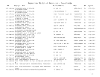 EIN Taxpayer Name Street Address City ST
Exempt Orgs At-Risk of Revocation - Pennsylvania
Zipcode
23-7132564 FRATERNAL ORDER OF POLICE
37 PIONEER LODGE
PO BOX 985 BALA CYNWYD PA 19004-0985
23-2251112 FRATERNAL ORDER OF POLICE
42 LEBANON LODGE
1785 WOODRIDGE CT LEBANON PA 17046-2138
23-7179814 FRATERNAL ORDER OF POLICE
45 BLUE RIDGE LODGE
13225 FERGUSON VALLEY RD YEAGERSTOWN PA 17099-9689
23-6222387 FRATERNAL ORDER OF POLICE
53 BUCKS CO LODGE
PO BOX 112 FEATERVILLE PA 17555-0112
23-7144069 FRATERNAL ORDER OF POLICE
55 LAFAYETTE LODGE
236 N GALLATIN AVE UNIONTOWN PA 15401-2966
25-1463266 FRATERNAL ORDER OF POLICE
59 WEST PENN LODGE
313 MOUNT NEBO RD PITTSBURGH PA 15237-1305
23-7586130 FRATERNAL ORDER OF POLICE
6 ANTHRACITE LODGE
1602 W LYNN ST COAL TWP PA 17866-1631
23-7180361 FRATERNAL ORDER OF POLICE
61 MCCLUSKY-ROYNAN MEM LODGE
493 WILLOW RD PUNXSUTAWANEY PA 15767-3611
23-7260745 FRATERNAL ORDER OF POLICE
66 ROBERT D LAPP JR MEMORIAL LODGE
PO BOX 668 DOWNINGTOWN PA 19335-0668
23-7586180 FRATERNAL ORDER OF POLICE
67 WILLIAM HANLEY SR LODGE
18 KENNEDY ST BRADFORD PA 16701-2006
23-7585723 FRATERNAL ORDER OF POLICE
77 CENTERAL LODGE
3655 VARTAN WAY HARRISBURG PA 17110-9479
23-7585725 FRATERNAL ORDER OF POLICE
79 FRANK PILE LODGE
24 PINE CREEK AVE JERSEY SHORE PA 17740-7653
25-1300897 FRATERNAL ORDER OF POLICE
81 GROUNDHOG LODGE
305 SUTTON ST BOX 497 PUNXSUTAWNEY PA 15767-1443
25-1371592 FRATERNAL ORDER OF POLICE
82 HERMITAGE PA LODGE
800 N HERMITAGE RD HERMITAGE PA 16148-3220
23-2188159 FRATERNAL ORDER OF POLICE
84 CHRISTINA LODGE
694 N JAMES ST HAZLETON PA 18201-3056
23-2369576 FRATERNAL ORDER OF POLICE
85 PA STATE CAPITOL POLICE
PO BOX 3846 HARRISBURG PA 17105-3846
23-7347951 FRATERNAL ORDER OF POLICE
88 LAKELANDS LODGE
PO BOX 618 GREENVILLE PA 16125-0618
23-2582265 FRAZIER GOLDEN GLOVES 2917 N BROAD ST PHILADELPHIA PA 19132-2402
25-1851105 FRED EVANS MEMORIAL FOUNDATION 3802 MOREFIELD RD HERMITAGE PA 16148-3713
23-6669238 FRED FRITER TRUST U D 27438-00 MELLON BANK EAST N
A
PO BOX 7236 PHILADELPHIA PA 19101-7236
20-5011400 FRED J AND SHIRLEY H JORDNCHARITABLE FOUNDATION 620 LIBERTY AVE PITTSBURGH PA 15222-2722
23-7103950 FRED JACK EDUCATIONAL ASSISTANCE FUND CHARITABLE
TRUST
PO BOX 247 YEADON PA 19050-0247
54-2106041 FREDERICK DOUGLASS SCHOLARSHIP FOUNDATION 30 AUBURN DR ANNVILLE PA 17003-8601
141
 