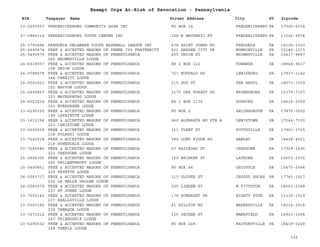 EIN Taxpayer Name Street Address City ST
Exempt Orgs At-Risk of Revocation - Pennsylvania
Zipcode
23-2093537 FREDERICKSBURG COMMUNITY ASSN INC PO BOX 14 FREDERICKSBRG PA 17026-0014
47-0884314 FREDERICKSBURG YOUTH CENTER INC 228 N MECHANIC ST FREDERICKSBRG PA 17026-9574
25-1795484 FREDONIA DELAWARE YOUTH BASEBALL LEAGUE INC 478 SAINT JOHNS RD FREDONIA PA 16124-1320
25-0490874 FREE & ACCEPTED MASONS OF PENNA 705 FRATERNITY 601 GARDEN CITY DR MONROEVILLE PA 15146-1113
25-0490675 FREE & ACCEPTED MASONS OF PENNSYLVANIA
060 BROWNSVILLE LODGE
455 UNION ST BROWNSVILLE PA 15417-9687
24-6018557 FREE & ACCEPTED MASONS OF PENNSYLVANIA
108 UNION LODGE
RR 2 BOX 122 TOWANDA PA 18848-9617
24-0788678 FREE & ACCEPTED MASONS OF PENNSYLVANIA
144 CHARITY LODGE
721 BUFFALO RD LEWISBURG PA 17837-1142
24-0583623 FREE & ACCEPTED MASONS OF PENNSYLVANIA
152 EASTON LODGE
215 GUS ST PEN ARGYL PA 18072-1329
25-0490867 FREE & ACCEPTED MASONS OF PENNSYLVANIA
153 WAYNESBURG LODGE
2175 OAK FOREST RD WAYNESBURG PA 15370-7307
24-6022839 FREE & ACCEPTED MASONS OF PENNSYLVANIA
163 EVERGREEN LODGE
RR 1 BOX 1136 DUSHORE PA 18614-9359
23-6290330 FREE & ACCEPTED MASONS OF PENNSYLVANIA
194 LAFAYETTE LODGE
PO BOX 2 SELINSGROVE PA 17870-0002
23-1613154 FREE & ACCEPTED MASONS OF PENNSYLVANIA
203 LEWISTOWN LODGE
960 ALFARATA RD STE A LEWISTOWN PA 17044-7150
23-0600509 FREE & ACCEPTED MASONS OF PENNSYLVANIA
216 PULASKI LODGE
311 FLEET ST POTTSVILLE PA 17901-3725
23-7242518 FREE & ACCEPTED MASONS OF PENNSYLVANIA
218 HONESDALE LODGE
586 LONG RIDGE RD HAWLEY PA 18428-4521
23-7285580 FREE & ACCEPTED MASONS OF PENNSYLVANIA
222 CRESSONA LODGE
57 RAILROAD ST CRESSONA PA 17929-1436
25-0926705 FREE & ACCEPTED MASONS OF PENNSYLVANIA
225 PHILANTHROPY LODGE
169 BRINKER ST LATROBE PA 15650-2335
25-0490861 FREE & ACCEPTED MASONS OF PENNSYLVANIA
228 FAYETTE LODGE
PO BOX 44 OHIOPYLE PA 15470-0044
24-0583717 FREE & ACCEPTED MASONS OF PENNSYLVANIA
232 LA BELLE VALLEE LODGE
315 GLOVER ST JERSEY SHORE PA 17740-1917
24-0583679 FREE & ACCEPTED MASONS OF PENNSYLVANIA
233 ST JOHNS LODGE
225 LINDEN ST W PITTSTON PA 18643-2348
23-7259142 FREE & ACCEPTED MASONS OF PENNSYLVANIA
237 BEALLSVILLE LODGE
178 SOMERSET DR EIGHTY FOUR PA 15330-1919
23-0360182 FREE & ACCEPTED MASONS OF PENNSYLVANIA
238 TAMAQUA LODGE
41 HILLTOP RD BARNESVILLE PA 18214-2914
23-7273212 FREE & ACCEPTED MASONS OF PENNSYLVANIA
247 FRIENDSHIP LODGE
100 DECKER ST MANSFIELD PA 16933-1055
23-6295532 FREE & ACCEPTED MASONS OF PENNSYLVANIA
248 TEMPLE LODGE
PO BOX 248 FACTORYVILLE PA 18419-0248
142
 