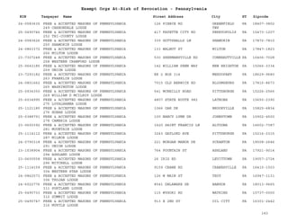 EIN Taxpayer Name Street Address City ST
Exempt Orgs At-Risk of Revocation - Pennsylvania
Zipcode
24-0583635 FREE & ACCEPTED MASONS OF PENNSYLVANIA
249 CARBONDALE LODGE
126 PIERCE RD GREENFIELD
TWP
PA 18407-3802
25-0490746 FREE & ACCEPTED MASONS OF PENNSYLVANIA
252 TRI-COUNTY LODGE
417 FAYETTE CITY RD PERRYOPOLIS PA 15473-1207
24-0583626 FREE & ACCEPTED MASONS OF PENNSYLVANIA
255 SHAMOKIN LODGE
339 GOTTSHALLS LN SHAMOKIN PA 17872-7810
24-0863372 FREE & ACCEPTED MASONS OF PENNSYLVANIA
256 MILTON LODGE
133 WALNUT ST MILTON PA 17847-1823
23-7307248 FREE & ACCEPTED MASONS OF PENNSYLVANIA
258 WESTERN CRAWFORD LODGE
530 SHERMANSVILLE RD CONNEAUTVILLE PA 16406-7028
25-0643185 FREE & ACCEPTED MASONS OF PENNSYLVANIA
259 UNION LODGE
142 WILLIAM PENN WAY NEW BRIGHTON PA 15066-3334
23-7293182 FREE & ACCEPTED MASONS OF PENNSYLVANIA
263 FRANKLIN LODGE
RR 2 BOX 314 MEHOOPANY PA 18629-9680
24-0801662 FREE & ACCEPTED MASONS OF PENNSYLVANIA
265 WASHINGTON LODGE
7015 OLD BERWICK RD BLOOMSBURG PA 17815-8673
25-0934350 FREE & ACCEPTED MASONS OF PENNSYLVANIA
269 WILLIAM D MCILROY LODGE
541 MCNEILLY ROAD PITTSBURGH PA 15226-2566
25-6034995 FREE & ACCEPTED MASONS OF PENNSYLVANIA
275 LOYALHANNA LODGE
4807 STATE ROUTE 982 LATROBE PA 15650-2390
25-1121180 FREE & ACCEPTED MASONS OF PENNSYLVANIA
276 HOBAH LODGE
1066 OAK DR BROOKVILLE PA 15825-6834
25-0388791 FREE & ACCEPTED MASONS OF PENNSYLVANIA
278 CAMBRIA LODGE
100 NANCY LYNN DR JOHNSTOWN PA 15902-4500
23-0600392 FREE & ACCEPTED MASONS OF PENNSYLVANIA
281 MOUNTAIN LODGE
1620 SAINT FRANCIS LN ALTOONA PA 16602-7387
25-1114112 FREE & ACCEPTED MASONS OF PENNSYLVANIA
287 MILNOR LODGE
3243 GAYLORD AVE PITTSBURGH PA 15216-2315
24-0790318 FREE & ACCEPTED MASONS OF PENNSYLVANIA
291 UNION LODGE
221 MORGAN MANOR DR SCRANTON PA 18508-2646
23-1538904 FREE & ACCEPTED MASONS OF PENNSYLVANIA
294 ASHLAND LODGE
764 FOUNTAIN ST ASHLAND PA 17921-9014
23-0600558 FREE & ACCEPTED MASONS OF PENNSYLVANIA
296 MITCHELL LODGE
26 IRIS RD LEVITTOWN PA 19057-2724
25-1114159 FREE & ACCEPTED MASONS OF PENNSYLVANIA
304 WESTERN STAR LODGE
9159 CRANE RD CRANESVILLE PA 16410-1503
24-0862573 FREE & ACCEPTED MASONS OF PENNSYLVANIA
306 TROJAN LODGE
126 W MAIN ST TROY PA 16947-1131
24-6022776 FREE & ACCEPTED MASONS OF PENNSYLVANIA
311 PORTLAND LODGE
8541 DELAWARE DR BANGOR PA 18013-9665
25-0490733 FREE & ACCEPTED MASONS OF PENNSYLVANIA
312 SUMMIT LODGE
115 WYSOKI RD WATKINS PA 15737-0000
25-0490747 FREE & ACCEPTED MASONS OF PENNSYLVANIA
316 MYRTLE LODGE
913 E 2ND ST OIL CITY PA 16301-2442
143
 