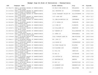 EIN Taxpayer Name Street Address City ST
Exempt Orgs At-Risk of Revocation - Pennsylvania
Zipcode
24-0862775 FREE & ACCEPTED MASONS OF PENNSYLVANIA
317 OSSEA LODGE
24 FAIR VIEW ACRES RD WELLSBORO PA 16901-6912
25-0323622 FREE & ACCEPTED MASONS OF PENNSYLVANIA
318 MCKINLEY STUCKRATH LODGE
842 INDUSTRY ST PITTSBURGH PA 15210-1641
23-6282340 FREE & ACCEPTED MASONS OF PENNSYLVANIA
319 ADAMS LODGE
2432A PLEASANT VALLEY RD ELLIOTTSBURG PA 17024-9139
24-0583695 FREE & ACCEPTED MASONS OF PENNSYLVANIA
323 PETER WILLIAMSON LODGE
1037 LUKE AVE DUNMORE PA 18510-1517
23-7262949 FREE & ACCEPTED MASONS OF PENNSYLVANIA
324 UNION LODGE
721 NEW BLOOMFIELD RD DUNCANNON PA 17020-9717
24-0862440 FREE & ACCEPTED MASONS OF PENNSYLVANIA
328 FREEDOM LODGE
277 E SHORE DR THOMPSON PA 18465-9201
24-0821879 FREE & ACCEPTED MASONS OF PENNSYLVANIA
332 PLYMOUTH LODGE
210 VINE ST PLYMOUTH PA 18651-2442
25-0490673 FREE & ACCEPTED MASONS OF PENNSYLVANIA
334 UNION LODGE
142 WILLIAMS ST BRADFORD PA 16701-1370
24-0825719 FREE & ACCEPTED MASONS OF PENNSYLVANIA
335 EUREKA LODGE
917 MARKET ST WILLIAMSPORT PA 17701-3465
25-0725142 FREE & ACCEPTED MASONS OF PENNSYLVANIA
337 HENRY M PHILLIPS LODGE
53 JONES LN MONOGAHELA PA 15063-3646
23-7304658 FREE & ACCEPTED MASONS OF PENNSYLVANIA
338 BLUESTONE LODGE
2028 TINGLEY LAKE RD NEW MILFORD PA 18834-8038
23-9284117 FREE & ACCEPTED MASONS OF PENNSYLVANIA
341 FACTORYVILLE LODGE
RR 3 BOX 97 DALTON PA 18414-9411
24-0859529 FREE & ACCEPTED MASONS OF PENNSYLVANIA
342 EULALIA LODGE
238 AUSON RD COUDERSPORT PA 16915-0000
24-0862456 FREE & ACCEPTED MASONS OF PENNSYLVANIA
344 MILFORD LODGE
142 MOON VALLEY RD MILFORD PA 18337-9545
24-0583625 FREE & ACCEPTED MASONS OF PENNSYLVANIA
345 SCHILLER LODGE
939 BLUCHER AVE SCRANTON PA 18505-2607
23-2354375 FREE & ACCEPTED MASONS OF PENNSYLVANIA
349 ELYSBURG LODGE
41 HILL RD DANVILLE PA 17821-7717
24-0862430 FREE & ACCEPTED MASONS OF PENNSYLVANIA
350 BLOSS LODGE
PO BOX 25 COVINGTON PA 16917-0025
25-1124770 FREE & ACCEPTED MASONS OF PENNSYLVANIA
351 COWANESQUE LODGE
355 BUTTON RD WESTFIELD PA 16950-9758
24-6018379 FREE & ACCEPTED MASONS OF PENNSYLVANIA
354 SYLVANIA LODGE
65 KERSTEEN RD BENTON PA 17814-8735
25-1058240 FREE & ACCEPTED MASONS OF PENNSYLVANIA
355 ACACIA LODGE
PO BOX 121 BLAIRSVILLE PA 15717-0121
23-6257241 FREE & ACCEPTED MASONS OF PENNSYLVANIA
357 MAHANOY CITY LODGE
16 ROSEMONT AVE BARNESVILLE PA 18214-2242
24-0829079 FREE & ACCEPTED MASONS OF PENNSYLVANIA
360 CANAWACTA LODGE
176 AIRPORT RD HALLSTEAD PA 18822-9299
144
 