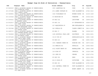 EIN Taxpayer Name Street Address City ST
Exempt Orgs At-Risk of Revocation - Pennsylvania
Zipcode
23-6269337 FREE & ACCEPTED MASONS OF PENNSYLVANIA
503 RIVERSIDE LODGE
3001 LAKEFIELD RD YORK PA 17402-7546
25-1371582 FREE & ACCEPTED MASONS OF PENNSYLVANIA
505 LIBERTY LODGE
474 LOWER PORTAGE RD PORT ALLEGANY PA 16743-3610
25-0490801 FREE & ACCEPTED MASONS OF PENNSYLVANIA
513 CRAFTON GUYASUTA LODGE
1025 FIDDLEBACK DR MCKEES ROCKS PA 15136-1529
25-1121422 FREE & ACCEPTED MASONS OF PENNSYLVANIA
517 SHARPSVILLE LODGE
50 WOODVIEW DR TRANSFER PA 16154-2232
23-0360221 FREE & ACCEPTED MASONS OF PENNSYLVANIA
52 HARMONY LODGE
PO BOX 414 LEVITTOWN PA 19058-0414
25-6032517 FREE & ACCEPTED MASONS OF PENNSYLVANIA
520 CANBY LODGE
PO BOX 134 ST PETERSBURG PA 16054-0134
25-1115554 FREE & ACCEPTED MASONS OF PENNSYLVANIA
522 NEW BETHLEHEM LODGE
227 WASHINGTON ST NEW BETHLEHEM PA 16242-1047
23-7267286 FREE & ACCEPTED MASONS OF PENNSYLVANIA
523 AURORA LODGE
440 EDELLA RD CLARKS SUMMIT PA 18411-1634
25-0490737 FREE & ACCEPTED MASONS OF PENNSYLVANIA
526 STEPHEN BAYARD LODGE
PO BOX 37 ELRAMA PA 15038-0037
23-7262869 FREE & ACCEPTED MASONS OF PENNSYLVANIA
532 DRIFTWOOD LODGE
3295 BUCKTAIL TRAIL HWY DRIFTWOOD PA 15832-4001
25-6071465 FREE & ACCEPTED MASONS OF PENNSYLVANIA
536 JOHN M READ LODGE
332 N 5TH ST REYNOLDSVILLE PA 15851-1308
25-1145388 FREE & ACCEPTED MASONS OF PENNSYLVANIA
537 OLD FORT LODGE
PO BOX 615 LEMONT PA 16851-0615
23-1484324 FREE & ACCEPTED MASONS OF PENNSYLVANIA
539 WOODBURY LODGE
1051 CABBAGE CREEK RD ROARING SPG PA 16673-2122
25-6035613 FREE & ACCEPTED MASONS OF PENNSYLVANIA
540 ARGYLE LODGE
100 HEMLOCK RD PETROLIA PA 16050-9622
24-0671976 FREE & ACCEPTED MASONS OF PENNSYLVANIA
541 NANTICOKE LODGE
4312 SAINT MARYS RD WAPWALLOPEN PA 18660-1949
25-1114231 FREE & ACCEPTED MASONS OF PENNSYLVANIA
544 CENTENNIAL LODGE
136 HIGH ST IMPERIAL PA 15126-1048
25-0490865 FREE & ACCEPTED MASONS OF PENNSYLVANIA
548 VERONA LODGE
150 JADE DR VERONA PA 15147-2730
23-7325257 FREE & ACCEPTED MASONS OF PENNSYLVANIA
550 EDENBURG LODGE
PO BOX 556 KNOX PA 16232-0556
23-6262433 FREE & ACCEPTED MASONS OF PENNSYLVANIA
553 SPRING CITY LODGE
832 E HIGH ST POTTSTOWN PA 19464-5731
25-1120981 FREE & ACCEPTED MASONS OF PENNSYLVANIA
555 NORTHERN STAR LODGE
PO BOX 383 PORT ALLEGANY PA 16743-0383
24-0862452 FREE & ACCEPTED MASONS OF PENNSYLVANIA
556 LEWISVILLE LODGE
2323 SARTWELL CREEK RD PORT ALLEGANY PA 16743-2113
25-0995461 FREE & ACCEPTED MASONS OF PENNSYLVANIA
566 KANE LODGE
PO BOX 490 MOUNT JEWETT PA 16740-0490
147
 