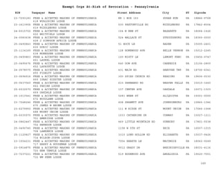 EIN Taxpayer Name Street Address City ST
Exempt Orgs At-Risk of Revocation - Pennsylvania
Zipcode
23-7293183 FREE & ACCEPTED MASONS OF PENNSYLVANIA
618 WYALUSING LODGE
RR 1 BOX 163 SUGAR RUN PA 18846-9768
23-1613906 FREE & ACCEPTED MASONS OF PENNSYLVANIA
619 MIDDLEBURG LODGE
530 PAXTONVILLE RD MIDDLEBURG PA 17842-8004
24-6015702 FREE & ACCEPTED MASONS OF PENNSYLVANIA
622 WHITFIELD LODGE
154 N NEW ST NAZARETH PA 18064-1626
24-0583638 FREE & ACCEPTED MASONS OF PENNSYLVANIA
628 J SIMPSON AFRICA LODGE
524 WALLACE ST STROUDSBURG PA 18360-0000
25-0490843 FREE & ACCEPTED MASONS OF PENNSYLVANIA
630 DORIC LODGE
51 BOCK LN BADEN PA 15005-2401
25-1114160 FREE & ACCEPTED MASONS OF PENNSYLVANIA
638 MONESSEN LODGE
128 HOMEWOOD AVE BELLE VERNON PA 15012-2245
25-0490863 FREE & ACCEPTED MASONS OF PENNSYLVANIA
651 LAUREL LODGE
100 MISTY LN LEMONT FRNC PA 15456-9747
25-0490676 FREE & ACCEPTED MASONS OF PENNSYLVANIA
652 LAFAYETTE LODGE
640 DOW AVE CARNEGIE PA 15106-2800
24-0578075 FREE & ACCEPTED MASONS OF PENNSYLVANIA
655 FIDELTY LODGE
431 MAIN RD HANOVER TWP PA 18706-6041
23-0694916 FREE & ACCEPTED MASONS OF PENNSYLVANIA
660 ISAAC HIESTER LODGE
300 SPIES CHURCH RD READING PA 19606-9330
25-0637060 FREE & ACCEPTED MASONS OF PENNSYLVANIA
662 PARIAN LODGE
615 SHENANGO RD BEAVER FALLS PA 15010-1660
25-6032570 FREE & ACCEPTED MASONS OF PENNSYLVANIA
669 OAKDALE LODGE
137 CENTER AVE OAKDALE PA 15071-1303
25-1013541 FREE & ACCEPTED MASONS OF PENNSYLVANIA
672 WOODLAWN LODGE
5281 WEBB ST ALIQUIPPA PA 15001-0000
23-7248246 FREE & ACCEPTED MASONS OF PENNSYLVANIA
675 JAMES W BROWN LODGE
408 SHAWMUT AVE JOHNSONBURG PA 15845-1046
23-6279950 FREE & ACCEPTED MASONS OF PENNSYLVANIA
688 MOUNT UNION LODGE
111 W RIDGE ST MOUNT UNION PA 17066-1568
25-6035970 FREE & ACCEPTED MASONS OF PENNSYLVANIA
701 AMBRIDGE LODGE
1033 CATHERINE DR CONWAY PA 15027-1211
24-0862447 FREE & ACCEPTED MASONS OF PENNSYLVANIA
702 HERNDON LODGE
469 LITTLE MOUNTAIN RD SUNBURY PA 17801-5538
25-0490745 FREE & ACCEPTED MASONS OF PENNSYLVANIA
708 LAWRENCE LODGE
1158 W 5TH ST ERIE PA 16507-1015
25-1120827 FREE & ACCEPTED MASONS OF PENNSYLVANIA
714 WILSON-JOPPA LODGE
3310 LONG HOLLOW RD ELIZABETH PA 15037-9426
23-1554231 FREE & ACCEPTED MASONS OF PENNSYLVANIA
717 HARRY A HOUSEMAN LODGE
7056 HEARTH LN MACUNGIE PA 18062-9249
23-0914875 FREE & ACCEPTED MASONS OF PENNSYLVANIA
720 NEW TEMPLE LODGE
9012 GRADY DR BREINIGSVILLE PA 18031-4116
23-7237221 FREE & ACCEPTED MASONS OF PENNSYLVANIA
732 WM PENN LODGE
519 EDGEWOOD AVE ANDALUSIA PA 19020-7001
149
 