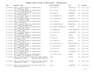 EIN Taxpayer Name Street Address City ST
Exempt Orgs At-Risk of Revocation - Pennsylvania
Zipcode
23-6254633 FREE & ACCEPTED MASONS OF PENNSYLVANIA
737 FRACKVILLE LODGE
63 N NICE ST FRACKVILLE PA 17931-1309
23-0750111 FREE & ACCEPTED MASONS OF PENNSYLVANIA
743 JOHN A BRASHEAR LODGE
PO BOX 98091 PITTSBURGH PA 15227-0491
25-0911272 FREE & ACCEPTED MASONS OF PENNSYLVANIA
750 JEANETTE LODGE
605 BIRCH ST JEANNETTE PA 15644-2804
24-0862828 FREE & ACCEPTED MASONS OF PENNSYLVANIA
763 KING DAVID LODGE
91 N LOVELAND AVE KINGSTON PA 18704-5103
25-1121425 FREE & ACCEPTED MASONS OF PENNSYLVANIA
765 E MCKEESPORT LODGE
2600 CLEVELAND ST MCKEESPORT PA 15132-5723
23-7239509 FREE & ACCEPTED MASONS OF PENNSYLVANIA
774 MT ZION LODGE
638 E MAPLE ST MCCONNELLSBUR
G
PA 17233-1512
23-7244717 FREE & ACCEPTED MASONS OF PENNSYLVANIA
775 STEELTON SWATARA LODGE
350 N HARRISBURG ST HARRISBURG PA 17113-0000
25-6035545 FREE & ACCEPTED MASONS OF PENNSYLVANIA
783 FORBES TRAIL LODGE
749 KISSELL SPRINGS RD LIGONIER PA 15658-2535
25-1121382 FREE & ACCEPTED MASONS OF PENNSYLVANIA
789 BETHEL LODGE
217 NEBRASKA DR LOWER BURRELL PA 15068-3214
25-6049890 FREE & ACCEPTED MASONS OF PENNSYLVANIA
790 COCHRANTON LODGE
5601 PETTIS RD COCHRANTON PA 16314-6357
25-6032519 FREE & ACCEPTED MASONS OF PENNSYLVANIA
791 MONACA-CENTER LODGE
PO BOX 166 MONACA PA 15061-0166
23-7291871 FREE & ACCEPTED MASONS OF PENNSYLVANIA
792 EMMAUS LODGE
2262 NEW ST OREFIELD PA 18069-9520
23-1619547 FREE & ACCEPTED MASONS OF PENNSYLVANIA
797 VALLEY LODGE
1500 E MAIN ST HEGINS PA 17938-9140
23-7241361 FREE & ACCEPTED MASONS OF PENNSYLVANIA
804 WILMINGTON LODGE
189 STATE ROUTE 18 NEW WILMGTON PA 16142-3715
23-7239308 FREE & ACCEPTED MASONS OF PENNSYLVANIA
805 SENECA LODGE
957 PONY FARM RD KITTANNING PA 16201-8947
20-5895234 FREE & ACCEPTED MASONS OF PENNSYLVANIA
811 KITE & KEY LODGE
1029 W ERIE ST ALLENTOWN PA 18103-6681
26-0705561 FREE & ACCEPTED MASONS OF PENNSYLVANIA
812 AD LUCEM LODGE
124 KEIFER DR PITTSBURGH PA 15241-1336
23-7294680 FREE & ACCEPTED MASONS OF PENNYSLVANIA
521 PARKER CITY ALLEGHENY VLY LODGE
103 N EUCLID AVE PARKER PA 16049-7313
23-7638439 FREE & ACCEPTED MASONS PRINCE HALL GRAND MASTERS
CONFERENCE OF AMER ABSOLOM JONES LODGE 109
LOCAL EASTON PA 18042-0000
23-7638402 FREE & ACCEPTED MASONS PRINCE HALL GRAND MASTERS
CONFERENCE OF AMER FRANKLIN LODGE 58
LOCAL CHESTER PA 19013-0000
23-7638358 FREE & ACPTD MASONS PRNC HALL GRND MSTRS CONF
AMERICACONEMAUGH LDG10
LOCAL JOHNSTOWN PA 15901-0000
150
 