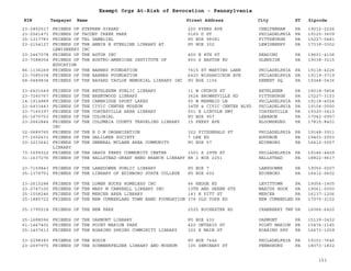EIN Taxpayer Name Street Address City ST
Exempt Orgs At-Risk of Revocation - Pennsylvania
Zipcode
23-2802517 FRIENDS OF STEPHEN GIRARD 220 RYERS AVE CHELTENHAM PA 19012-2226
23-2561471 FRIENDS OF TACONY CREEK PARK 5165 D ST PHILADELPHIA PA 19120-3609
25-1317783 FRIENDS OF TEL GAMELIEL PO BOX 98081 PITTSBURGH PA 15227-0481
23-2154127 FRIENDS OF THE ANNIE E STERLINE LIBRARY AT
LEWISBERRY INC
PO BOX 302 LEWISBERRY PA 17339-0302
23-2467078 FRIENDS OF THE ASTOR INC 400 N 8TH ST READING PA 19601-4106
23-7088054 FRIENDS OF THE AUSTRO-AMERICAN INSTITUTE OF
EDUCATION
450 S EASTON RD GLENSIDE PA 19038-3215
86-1136269 FRIENDS OF THE BARNES FOUNDATION 7615 ST MARTINS LANE PHILADELPHIA PA 19118-4226
23-7085038 FRIENDS OF THE BARNES FOUNDATION 6420 WISSAHICKON AVE PHILADELPHIA PA 19119-3719
68-0489834 FRIENDS OF THE BAYARD TAYLOR MEMORIAL LIBRARY INC PO BOX 1156 KENNET SQ PA 19348-0436
23-6401649 FRIENDS OF THE BETHLEHEM PUBLIC LIBRARY 11 W CHURCH ST BETHLEHEM PA 18018-5804
23-7240767 FRIENDS OF THE BRENTWOOD LIBRARY 3624 BROWNSVILLE RD PITTSBURGH PA 15227-3153
14-1914889 FRIENDS OF THE CAMBRIDGE SPORT LAKES 90 W MERMAID LN PHILADELPHIA PA 19118-4024
23-6433443 FRIENDS OF THE CIVIC CENTER MUSEUM 34TH & CIVIC CENTER BLVD PHILADELPHIA PA 19104-0000
23-7165397 FRIENDS OF THE COATESVILLE AREA LIBRARY 501 E LINCOLN HWY COATESVILLE PA 19320-3413
25-1670753 FRIENDS OF THE COLONIAL PO BOX 957 LEBANON PA 17042-0957
23-2662846 FRIENDS OF THE COLUMBIA COUNTY TRAVELING LIBRARY
INC
15 PERRY AVE BLOOMSBURG PA 17815-8401
02-0689765 FRIENDS OF THE E O M ORGANIZATION 322 FITZGERALD ST PHILADELPHIA PA 19148-3911
37-1502631 FRIENDS OF THE GALILWEE SOCIETY 7 LEE RD AUDUBON PA 19403-2003
20-3213641 FRIENDS OF THE GENERAL MCLANE AREA COMMUNITY
LIBRARY
PO BOX 57 EDINBORO PA 16412-0057
73-1699322 FRIENDS OF THE GRAYS FERRY COMMUNITY CENTER 1501 S 29TH ST PHILADELPHIA PA 19146-4429
31-1637276 FRIENDS OF THE HALLSTEAD-GREAT BEND BRANCH LIBRARY RR 2 BOX 2251 HALLSTEAD PA 18822-9617
23-7159843 FRIENDS OF THE LANSDOWNE PUBLIC LIBRARY PO BOX 7 LANSDOWNE PA 19050-0007
25-1379751 FRIENDS OF THE LIBRARY OF EDINBORO STATE COLLEGE PO BOX 602 EDINBORO PA 16412-0602
23-2615284 FRIENDS OF THE LOWER BUCKS HOMELESS INC 46 HEDGE RD LEVITTOWN PA 19056-1405
23-2747100 FRIENDS OF THE MARY M CAMPBELL LIBRARY INC 10TH AND GREEN STS MARCUS HOOK PA 19061-0000
25-1508246 FRIENDS OF THE MERCER AREA LIBRARY 143 N PITT ST MERCER PA 16137-1206
25-1885722 FRIENDS OF THE NEW CUMBERLAND TOWN BAND FOUNDATION 378 OLD YORK RD NEW CUMBERLND PA 17070-3152
25-1795518 FRIENDS OF THE NEW PARK 2525 ROCHESTER RD CRANBERRY TWP PA 16066-6420
25-1688596 FRIENDS OF THE OAKMONT LIBRARY PO BOX 432 OAKMONT PA 15139-0432
61-1467402 FRIENDS OF THE POINT MARION PARK 420 ONTARIO ST POINT MARION PA 15474-1145
25-1407413 FRIENDS OF THE ROARING SPRING COMMINITY LIBRARY 320 E MAIN ST ROARING SPG PA 16673-1009
23-2298383 FRIENDS OF THE RODIN PO BOX 7646 PHILADELPHIA PA 19101-7646
23-2697975 FRIENDS OF THE SCHWENKFELDER LIBRARY AND MUSEUM 105 SEMINARY ST PENNSBURG PA 18073-1832
153
 
