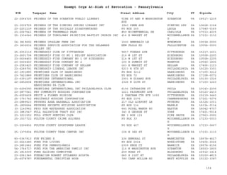 EIN Taxpayer Name Street Address City ST
Exempt Orgs At-Risk of Revocation - Pennsylvania
Zipcode
23-2064726 FRIENDS OF THE SCRANTON PUBLIC LIBRARY VINE ST AND N WASHINGTON
AVE
SCRANTON PA 18517-1216
23-3036729 FRIENDS OF THE SINKING SPRING LIBRARY INC 3940 PENN AVE SINKING SPG PA 19608-1168
23-2201139 FRIENDS OF THE SOCIALLY DISADVANTAGED PO BOX 165 LEOLA PA 17540-0165
23-2067543 FRIENDS OF THORNWALD PARK 850 BICENTENNIAL DR CARLISLE PA 17013-4015
25-1334046 FRIENDS OF TONOLOWAY PRIMITIVE BAPTIST CHURCH INC 416 E MARKET ST MCCONNELLSBUR
G
PA 17233-1132
04-3819692 FRIENDS OF@GLEN FERN INC 1500 EMERMAID LN WYNDMOOR PA 19038-0000
23-1436634 FRIENDS SERVICE ASSOCIATION FOR THE DELAWARE
VALLEY INC
NEW FALLS RD FALLSINGTON PA 19054-0000
25-6052119 FRIENDSHIP CLUB OF PITTSBURGH 5857 FORBES AVE PITTSBURGH PA 15217-1601
23-2691704 FRIENDSHIP FIRE CO NO 1 RELIEF ASSOCIATION 214 W 1ST ST BIRDSBORO PA 19508-2205
23-0604450 FRIENDSHIP FIRE COMPANY NO 1 OF BIRDSBORO 214 W 1ST ST BIRDSBORO PA 19508-2205
23-0604460 FRIENDSHIP FIRE COMPANY NO 2 100 E SUMMIT ST MOHNTON PA 19540-1806
23-2583425 FRIENDSHIP FIRE COMPANY OF HELLAM 163 E MARKET ST HELLAM PA 17406-1103
23-6289791 FRIENDSHIP LIBERAL LEAGUE INC 5233 N 5TH ST PHILADELPHIA PA 19120-3301
23-1931880 FRONTIERS CLUB OF HARRISBURG PO BOX 3212 HARRISBURG PA 17105-3212
23-7421889 FRONTIERS CLUB OF HARRISBURG PO BOX 72 HARRISBURG PA 17108-0072
23-6391197 FRONTIERS INTERNATIONAL 1901 W GIRARD AVE PHILADELPHIA PA 19130-1526
22-2452604 FRONTIERS INTERNATIONAL INC
HARRISBURG PA CLUB
1326 N 16TH ST HARRISBURG PA 17103-1223
23-6296090 FRONTIERS INTERNATIONAL INC PHILADELPHIA CLUB 6156 CATHARINE ST PHILA PA 19143-2206
23-2877541 FRP COMMUNITY HOUSING CORPORATION 1221 FAIRMOUNT AVE PHILADELPHIA PA 19123-2433
25-6055608 FRUIT & FLOWER MISSION 2 CHATHAM CTR STE 1650 PITTSBURGH PA 15219-3440
25-1741742 FRUITBELT HOUSING CORPORATION PO BOX 1076 CHAMBERSBURG PA 17201-5076
23-2889523 FRYBURG AREA BASEBALL ASSOCIATION 217 OLD AIRPORT LN FRYBURG PA 16326-1031
25-1895684 FRYBURG KNIGHTS BUILDING ASSOCIATION PO BOX 134 MARBLE PA 16334-0134
33-1140942 FRYS RUN WATERSHED ASSOCIATION 640 ROYAL MANOR RD EASTON PA 18042-8707
23-1881547 FULL SALVATION TRACT SOC INC 343 S GEORGE ST YORK PA 17401-5514
23-3031552 FULL STRUT HUNTING CLUB RR 3 BOX 123 PINE GROVE PA 17963-0000
25-1537722 FULTON COUNTY CRIME SOLVERS PO BOX 33 MCCONNELLSBUR
G
PA 17233-0033
23-2294806 FULTON COUNTY SPORTSMEN LEAGUE PO BOX 467 MCCONNELLSBUR
G
PA 17233-0467
25-1375904 FULTON COUNTY TEEN CENTER INC 108 N 3RD ST MCCONNELLSBUR
G
PA 17233-1110
83-0347910 FUN FRIEND Z 236 NEMORAL ST WARMINSTER PA 18974-4627
23-2643285 FUND FOR LIVING PO BOX 2024 NORRISTOWN PA 19404-2024
23-2851642 FUND FOR PENNSYLVANIA 2309 KNOX CT WARWICK PA 18974-6156
54-1764717 FUND FOR THE AMERICAN FAMILY INC 116 N WASHINGTON AVE SCRANTON PA 18503-1800
25-1816039 FUND RAISING COMMITTEE 209 RUAH ST BLOSSBURG PA 16912-1414
23-2061345 FUNDACION ROBERT STOLBERG ACOSTA 265 S 21ST ST PHILADELPHIA PA 19103-4815
25-6078787 FUNDAMENTAL CHRISTIAN HOUR 790 CAMP HOLLOW RD WEST MIFFLIN PA 15122-3387
154
 
