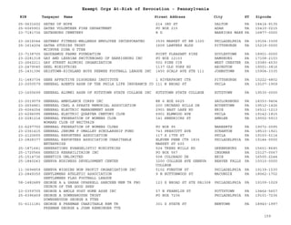 EIN Taxpayer Name Street Address City ST
Exempt Orgs At-Risk of Revocation - Pennsylvania
Zipcode
05-0631602 GATES OF HOPE 214 3RD ST DALTON PA 18414-9135
25-6065901 GATES VOLUNTEER FIRE DEPARTMENT PO BOX 215 ADAH PA 15410-0215
23-7181736 GATESBURG CEMETERY R D WARRIORS MARK PA 16877-0000
23-2616044 GATEWAY FITNESS-WELLNESS EMPLOYEE INCORPORATED 3535 MARKET ST RM 1320 PHILADELPHIA PA 19104-3309
25-1614204 GATHA STUDIES TRUST
MCINYRE DINA G TTEE
1609 LAWYERS BLDG PITTSBURGH PA 15219-0000
23-7138705 GAUDEAMUS FARMS FOUNDATION POINT PLEASANT PIKE DOYLESTOWN PA 18901-0000
23-2281318 GAY AND LESBIAN SWITCHBOARD OF HARRISBURG INC PO BOX 12103 HAMSBURG PA 17108-2103
23-2662211 GAY STREET ALUMINI ORGANIZATION 502 PINE CIR WEST CHESTER PA 19380-4530
23-2479045 GEEL MINISTRIES 1137 OLD YORK RD ABINGTON PA 19001-3816
25-1431396 GEISTOWN-RICHLAND BOYS PEEWEE FOOTBALL LEAGUE INC 1450 SCALP AVE STE 111 JOHNSTOWN PA 15904-3335
31-1483734 GENE AFFECTIVE DISORDERS INSTITUTE 1 RIVERFRONT CTR PITTSBURGH PA 15222-4802
23-2050579 GENERAL AGENTS ASSN OF THE PHILA LIFE INSURANCE CO 111 N BROAD ST PHILA PA 19107-1909
23-1605699 GENERAL ALUMNI ASSN OF KUTZTOWN STATE COLLEGE INC KUTZTOWN STATE COLLEGE KUTZTOWN PA 19530-0000
23-2019079 GENERAL AMBULANCE CORPS INC RR 6 BOX 6625 SAYLORSBURG PA 18353-9404
23-2654861 GENERAL CARL A SPAATZ MEMORIAL ASSOCIATION 200 ORCHARD HILLS DR BOYERTOWN PA 19512-1426
25-6064254 GENERAL ELECTRIC MANAGEMENT ASSN 2901 EAST LAKE RD ERIE PA 16511-1213
23-6296095 GENERAL ELECTRIC QUARTER CENTURY CLUB 6901 ELMWOOD AVE PHILA PA 19142-1815
23-2281214 GENERAL FEDERATION OF WOMENS CLUB
WOMANS CLUB OF WHITPAIN
141 HENDRICKS ST AMBLER PA 19002-5913
23-6297700 GENERAL FEDERATION OF WOMENS CLUBS PO BOX 95 NARBERTH PA 19072-0095
23-2361415 GENERAL JEROME F OMALLEY SCHOLARSHIP FUND 743 PRESCOTT AVE SCRANTON PA 18510-1921
23-2120655 GENERAL REPORTERS ASSOCIATION 117 S 17TH ST PHILA PA 19103-5114
23-2828377 GENERAL REPORTERS ASSOCIATION CHARITABLE
ENTERPRISE
ELEVEN PENN CTR 1835
MARKET ST 600
PHILADELPHIA PA 19144-0000
25-1871641 GENERATIONS EVANGELISTIC MINISTRIES 524 TREES MILLS RD GREENSBURG PA 15601-8645
25-1720566 GENESIS REHABILITAION INC PO BOX 567 INGOMAR PA 15127-0567
25-1514736 GENETICS UNLIMITED 508 COLORADO DR ERIE PA 16505-2244
25-1840243 GENEVA BUSINESS DEVELOPMENT CENTER 3200 COLLEGE AVE GENEVA
COLLEGE
BEAVER FALLS PA 15010-0000
11-3694859 GENEVA WIGGINS NON PROFIT ORGANIZATION INC 5102 FUNSTON ST PHILADELPHIA PA 19139-1530
23-2849350 GENTLEMENS ATHLETIC ASSOCIATION
GENTLEMENS FLAG FOOTBALL LEAGUE
9 N BUTTONWOOD ST MACUNGIE PA 18062-1702
58-1482489 GEORGE A & SARAH OFARRELL SANCKEN MEM TR FBO
CHURCH OF THE GOOD SHEP
123 S BROAD ST STE PA1308 PHILADELPHIA PA 19109-1029
23-0359705 GEORGE A AMOLE POST HOME ASSN INC 57 N FRANKLIN ST POTTSTOWN PA 19464-5657
25-6396459 GEORGE A DOWNSBROUGH TRUST
DOWNSBROUGH GEORGE A TTEE
PO BOX 7236 PHILADELPHIA PA 19101-7236
01-6111181 GEORGE E FREEMAN CHARITABLE REM TR
FREEMAN GEORGE & JOHN RENNINGER TTE
301 S STATE ST NEWTOWN PA 18940-1997
159
 
