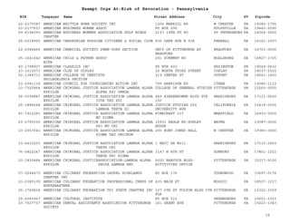 EIN Taxpayer Name Street Address City ST
Exempt Orgs At-Risk of Revocation - Pennsylvania
Zipcode
22-2170087 AMERICAN BRITTLE BONE SOCIETY INC 1256 MERRILL RD W CHESTER PA 19382-1755
23-2177517 AMERICAN BUSINESS WOMEN ASSOC PO BOX 290 KULPSVILLE PA 19443-0290
59-6194093 AMERICAN BUSINESS WOMENS ASSOCIATION GULF WINDS
CHAPTER
2137 19TH ST SO ST PETERSBURG PA 16054-0000
25-0318960 AMERICAN CARPATHIAN RUSSIAN CITIZENS & SOCIAL CLUB 936 DARR AVE # 938 FARRELL PA 16121-1007
22-2384466 AMERICAN CHEMICAL SOCIETY PENN-YORK SECTION UNIV OF PITTSBURGH AT
BRADFORD
BRADFORD PA 16701-0000
25-1641642 AMERICAN CHILD & FATHER ASSOC
ACFA
201 SCHEMPF RD BOALSBURG PA 16827-1725
43-1798937 AMERICAN CLASSICS INC PO BOX 432 ESSINGTON PA 19029-0432
23-1610073 AMERICAN CLUB OF COPLAY 32 NORTH THIRD STREET COPLAY PA 18037-1522
52-1384713 AMERICAN COLLEGE OF DENTISTS
PHILADELPHIA SECTION
319 CENTER ST DUPONT PA 18641-1403
23-2041139 AMERICAN COUNCIL FOR COORDINATED ACTION INC 799 HARRISON RD ITHAN PA 19085-1112
23-7325864 AMERICAN CRIMINAL JUSTICE ASSOCIATION LAMBDA ALPHA
EPSILON ALPHA PSI OMEGA
COLLEGE OF GENERAL STUDIES PITTSBURGH PA 15260-0000
26-0308847 AMERICAN CRIMINAL JUSTICE ASSOCIATION LAMBDA ALPHA
EPSILON IOTA TAU PSI
449 EINSENHOWER BLVD STE
100
HARRISBURG PA 17111-0000
25-1896648 AMERICAN CRIMINAL JUSTICE ASSOCIATION LAMBDA ALPHA
EPSILON LAMBDA THETA XI
JUSTICE STUDIES 250
UNIVERSITY AVE
CALIFORNIA PA 15419-0000
91-1912281 AMERICAN CRIMINAL JUSTICE ASSOCIATION LAMBDA ALPHA
EPSILON MU SIGMA
PINECREST 217 MANSFIELD PA 16933-0000
23-2759335 AMERICAN CRIMINAL JUSTICE ASSOCIATION LAMBDA ALPHA
EPSILON PSI MU CHI
10001 EAGLE RD-SORLEY
HOUSE
WAYNE PA 19087-0000
23-2057641 AMERICAN CRIMINAL JUSTICE ASSOCIATION LAMBDA ALPHA
EPSILON SIGMA TAU OMICRON
200 RUBY JONES HALL W CHESTER PA 19380-0000
23-6432223 AMERICAN CRIMINAL JUSTICE ASSOCIATION LAMBDA ALPHA
EPSILON THETA CHI
1 HACC DR W211 HARRISBURG PA 17110-2903
76-0822247 AMERICAN CRIMINAL JUSTICE ASSOCIATION LAMBDA ALPHA
EPSILON THETA PHI SIGMA
1147 N 4TH ST SUNBURY PA 17801-1221
20-3830484 AMERICAN CRIMINAL JUSTICEASSOCIATION-LAMBDA ALPHA
EPSILON DELTA LAMBDA RHO
9000 BABCOCK BLVD-
ACTIVITIES OFFICE
PITTSBURGH PA 15237-9100
57-0244473 AMERICAN CULINARY FEDERATION LAUREL HIGHLANDS
CHAPTER INC
PO BOX 176 YOUNGWOOD PA 15697-0176
23-2385109 AMERICAN CULINARY FEDERATION PROFESSIONAL CHEFS OF
NORTHEASTERN
435 MAIN ST MOOSIC PA 18507-1017
25-1769834 AMERICAN CULINARY FEDERATION TRI STATE CHAPTER INC 107 6TH ST FULTON BLDG 5TH
FLR
PITTSBURGH PA 15222-3309
25-6065467 AMERICAN CULTURAL INSTITUTE PO BOX 321 GREENSBURG PA 15601-0321
23-7027737 AMERICAN DENTAL ASSISTANTS ASSOCIATION PITTSBURGH
SOCIETY
161 GRANT AVE PITTSBURGH PA 15223-1343
16
 