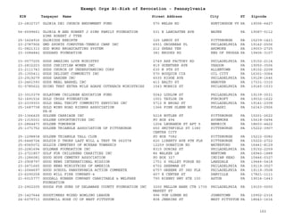 EIN Taxpayer Name Street Address City ST
Exempt Orgs At-Risk of Revocation - Pennsylvania
Zipcode
23-2832737 GLORIA DEI CHURCH ENDOWMENT FUND 570 WELSH RD HUNTINGDON VY PA 19006-6427
56-6599661 GLORIA M AND ROBERT J SIMS FAMILY FOUNDATION
SIMS ROBERT J TTEE
531 E LANCASTER AVE WAYNE PA 19087-5112
25-1624916 GLORIOUS REBIRTH 125 LEROY ST PITTSBURGH PA 15239-1421
23-2787906 GMD SPORTS COMPUTER-TENNIS CAMP INC 6931 GROSBEAK PL PHILADELPHIA PA 19142-2506
01-0821313 GOD WORD BROADCASTING SYSTEM 212 SHEAS TER ARDMORE PA 19003-2725
23-3084842 GODDARD FOUNDATION 381 BROOKS RD KNG OF PRUSSA PA 19406-3107
03-0577205 GODS AMAZING LOVE MINISTRY 2749 AXE FACTORY RD PHILADELPHIA PA 19152-2114
23-2832203 GODS CHRISTIAN WOMEN INC 819 GUENTHER AVE YEADON PA 19050-3506
23-2111743 GODS CHURCH OF UNDERSTANDING CORP 630 N 9TH ST ALLENTOWN PA 18102-2208
25-1355411 GODS DELIGHT COMMUNITY INC 570 BOUQUIN CIR OIL CITY PA 16301-3064
23-2919279 GODS GARDEN INC 6035 RIDGE AVE PHILADELPHIA PA 19128-1646
23-2461593 GODS MEAL BARREL INC 413 BALTO ST HANOVER PA 17331-3310
01-0785622 GOING THAT EXTRA MILE AGAPE OUTREACH MINISTRIES 1543 MORRIS ST PHILADELPHIA PA 19145-1533
23-3010379 GOLATOWN CHILDREN EDUCATION FUND 5042 LUDLOW ST PHILADELPHIA PA 19139-3531
52-1691516 GOLD CROSS FOUNDATION 1001 TAYLOR DR FURCROFT PA 19032-1622
23-2339303 GOLD SEAL THRIFT COMMUNITY SERVICES INC 5712 N BROAD ST PHILADELPHIA PA 19141-2308
25-1687738 GOLD WING ROAD RIDERS ASSOCIATION
PA-N
1366 PINE GLENN RD PULASKI PA 16143-2926
25-1366425 GOLDEN CARRIAGE INC 5218 BUTLER ST PITTSBURGH PA 15201-2622
25-1315031 GOLDEN OPPORTUNITIES INC PO BOX 494 AVONMORE PA 15618-0494
23-2844473 GOLDEN TOMORROW 1204 LEGRANDE ST APT 5 BERWICK PA 18603-4422
25-1371752 GOLDEN TRIANGLE ASSOCIATION OF PITTSBURGH 650 SMITHFIELD ST 1380
CENTRE CITY
PITTSBURGH PA 15222-3907
25-1298838 GOLDEN TRIANGLE TALL CLUB PO BOX 7082 PITTSBURGH PA 15212-0082
25-6446724 GOLDIE D THORP LAST WILL & TEST TR 062078 620 LIBERTY AVE 8TH FLR PITTSBURGH PA 15222-2722
25-6065072 GOLDIN CEMETERY OF MCKEAN TOWNSHIP 12259 DONATION RD WATERFORD PA 16441-8129
20-2281694 GOLDMAN FOUNDATION INC 8315 DORCAS ST PHILADELPHIA PA 19152-2259
23-2721857 GOLF FOR CHILDRENS CHARITIES INC 86 WALKER LN NEWTOWN PA 18940-1888
25-1286081 GOOD HOPE CEMETRY ASSOCIATION PO BOX 327 INDIAN HEAD PA 15446-0327
23-2908797 GOOD NEWS INTERNATIONAL MISSION 1751 S VALLEY FORGE RD LANSDALE PA 19446-5418
23-2671665 GOOD NEWS MINISTRIES OF AMERICA 6702 SHERMAN ST PHILADELPHIA PA 19119-3527
41-2044697 GOOD SCHOOL PANSYNVANIA ACTION COMMEETE 6757 GREENE ST 3RD FLR PHILADELPHIA PA 19119-3508
23-6290258 GOOD WILL FIRE COMPANY-4 407 E CENTER ST DANVILLE PA 17821-1111
21-6015777 GOODALL RUBBER COMPANY CHARITABLE & WELFARE
FOUNDATION
790 BIRNEY HWY STE 100 ASTON PA 19014-1443
23-2902205 GOODS FOR GUNS OF DELAWARE COUNTY FOUNDATION INC 3200 MELLON BANK CTR 1735
MARKET ST
PHILADELPHIA PA 19103-0000
25-1427644 GOODTIMERS MIXED BOWLING LEAGUE 996 VON LUNEN RD JOHNSTOWN PA 15902-2316
24-6079713 GOODWILL HOSE CO OF WEST PITTSTON 808 JENKINS ST WEST PITTSTON PA 18643-1616
162
 