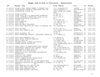 EIN Taxpayer Name Street Address City ST
Exempt Orgs At-Risk of Revocation - Pennsylvania
Zipcode
25-1447812 GOODWILL HOSE COMPANY NUMBER 1 FIREMANS CLUB 300 S ALEXANDRIA ST LATROBE PA 15650-1525
14-1936012 GORDON-WRIGHT COMMUNITY DEVELOPMENT CORP INC 2340 W OAKDALE ST PHILADELPHIA PA 19132-3628
23-2469282 GOSHENHOPPEN VILLAGE INC THIRD STREET AND CHURCH
ROAD
EAST
GREENVILLE
PA 18041-0000
25-6069194 GOSPEL ALLIANCE PO BOX 108 CLARION PA 16214-0108
94-3214906 GOSPEL MUSIC HALL OF FAME MUSEUM FOUNDATION PO BOX 4171 PHILADELPHIA PA 19144-0171
23-7155680 GOSPEL TABERNACLE PENTECOSTAL CHURCH OF GOD 621 N 16TH ST HARRISBURG PA 17103-1412
23-2594968 GOUGLERVILLE RELIEF ASSOCIATION RR 2 STEVENS PA 17578-0000
25-1494042 GOURMET CLUB 470 HILAND AVE MONOGAHELA PA 15063-1544
20-4549308 GPHA FOUNDATION 1717 ARCH ST FL 51 PHILADELPHIA PA 19103-2725
27-0068894 GRACE ABOUND 1219 MELDON AVE DONORA PA 15033-1132
01-0557782 GRACE AND MERCY MINISTRIES PO BOX 1514 KULPSVILLE PA 19443-1514
25-1852150 GRACE BIBLE INSTITUTE AND SCHOOL OF THEOLOGY INC 302 HOGESTOWN RD MECHANICSBURG PA 17050-3120
22-2845208 GRACE BUILDERS RD NO 4 BOX 720 EPHRATA PA 17522-0000
23-2869137 GRACE CARE COMMUNITY INC 2100 QUAKER POINTE DRIVE-
SUITE 245
QUAKERTOWN PA 18951-2182
51-0186072 GRACE FELLOWSHIP INC PO BOX 32 PORTERSVILLE PA 16051-0032
39-2050617 GRACE GERMANTOWN COMMUNITY DEVELOPMENT CENTER INC 25 W JOHNSON ST PHILADELPHIA PA 19144-1909
20-2135966 GRACE LAND PROPERTIES INC 712 CHURCH ST INDIANA PA 15701-2741
23-2143084 GRACE UNITED METHODIST WEEK-DAY 55 ALBRIGHT DR HANOVER PA 17331-9568
04-3719032 GRACES CLOSET INC 109 SUMMIT AVE WILLOW GROVE PA 19090-3108
25-1128747 GRADUATE NURSES ALUMNAE ASSOCIATION 1138 KIRSOPP AVE PITTSBURGH PA 15220-4021
30-0189264 GRAMEEN MENDOZA FOUNDATION 1910 COCHRAN MANOR OAK II-
SUITE 460
PITTSBURGH PA 15220-1203
23-1279379 GRAND COUNCIL OF PENNSYLVANIA ROYAL ARCANUM 2618 DUKE ST HARRISBURG PA 17111-1155
25-1886374 GRANDPARENTS AMENDING PAIN CHAPTER I PHILA 1224 E CHELTENHAM AVE PHILADELPHIA PA 19124-1032
22-3116107 GRANDPARENTS SUPPORT GROUP INC 1 MAKEFIELD RD APT L479 MORRISVILLE PA 19067-5092
23-1996667 GRANDVIEW CIVIC ASSOCIATION PO BOX 163 MORRISVILLE PA 19067-0163
20-3100055 GRANDVIEW HEIGHTS DEVELOPMENT NEIGHBORHOOD
ASSOCIATION
106 ELIZABETH AVE HONESDALE PA 18431-1118
23-2268158 GRANVILLE FIRE COMPANY PO BOX 5 GRANVILLE PA 17029-0005
25-1726560 GRAPEVILLE RECREATION 24 BROWN AVE GRAPEVILLE PA 15634-9728
25-6065935 GRAPHIC COMMUNICATIONS INTERNL UNION
188-C JOHNSTOWN GCIU LOCAL
154 RICHLAND AVE WINDBER PA 15963-1031
23-2144978 GRASS ROOTS ALLIANCE FOR A SOLAR PENNSYLVANIA 421 WELLESLEY RD PHILADELPHIA PA 19119-2908
52-1713427 GRASSROOTS COALITION FOR ENVIRONMENTAL & ECONIMIC
JUSTICE INC
HC 83 BOX 881 SHADE GAP PA 17255-9319
23-2785403 GREAT AMERICAN CIVIL WAR SOCIETY 2449 HEIDLERSBURG RD GETTYSBURG PA 17325-7683
25-1306561 GREAT CHAZY DANCE COMPANY INC 6142 WAYNE AVE PHILADELPHIA PA 19144-6106
34-0974243 GREAT LAKES TERMINALS ASSOC PO BOX 1669 ERIE PA 16507-0669
22-2512902 GREAT SWAMP RESEARCH INSTITUTE RD 2 BOX 139 MARION CENTER PA 15759-9802
163
 