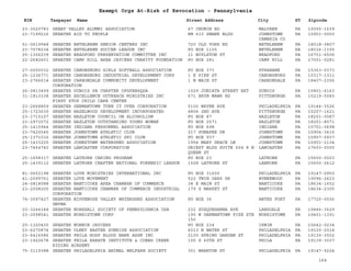 EIN Taxpayer Name Street Address City ST
Exempt Orgs At-Risk of Revocation - Pennsylvania
Zipcode
23-3020783 GREAT VALLEY ALUMNI ASSOCIATION 47 CHURCH RD MALVERN PA 19355-1539
23-7199216 GREATER AID TO PEOPLE RM 633 SWANK BLDG JOHNSTOWN
CAMBRIA CO
PA 15901-0000
51-0619948 GREATER BETHLEHEM SENIOR CENTERS INC 720 OLD YORK RD BETHLEHEM PA 18018-3807
23-7078234 GREATER BETHLEHEM SOCCER LEAGUE INC PO BOX 1155 BETHLEHEM PA 18016-1155
25-1306239 GREATER BRADFORD PRESERVATION COMMITTEE INC 11 BOYLSTON ST BRADFORD PA 16701-6506
22-2682601 GREATER CAMP HILL AREA JAYCEES CHARITY FOUNDATION PO BOX 281 CAMP HILL PA 17001-0281
27-0000032 GREATER CANONSBURG GIRLS SOFTBALL ASSOCIATION PO BOX 373 STRABANE PA 15363-0373
25-1236771 GREATER CANONSBURG INDUSTRIAL DEVELOPMENT CORP 1 E PIKE ST CANONSBURG PA 15317-1311
23-2766614 GREATER CARBONDALE COMMUNITY DEVELOPMENT
CORPORATION
1 N MAIN ST CARBONDALE PA 18407-2356
26-0813499 GREATER DUBOIS PA CHAPTER OFSPEBSQSA 1029 JUNIATA STREET EXT DUBOIS PA 15801-6163
31-1813338 GREATER EXCELLENCE OUTREACH MINISTRIES INC
FIRST STOP CHILD CARE CENTER
671 BRYN MAWR RD PITTSBURGH PA 15219-5045
23-2668859 GREATER GERMANTOWN TURN IT OVER CORPORATION 5100 WAYNE AVE PHILADELPHIA PA 19144-3526
25-1723630 GREATER HAZELWOOD DEVELOPMENT INCORPORATED 4804 2ND AVE PITTSBURGH PA 15207-1621
23-1715107 GREATER HAZLETON COUNCIL ON ALCOHOLISM PO BOX 87 HAZLETON PA 18201-0087
23-2973572 GREATER HAZLETON OUTSTANDING YOUNG WOMAN PO BOX 2571 HAZLETON PA 18201-8571
25-1415944 GREATER INDIANA PERSONNEL ASSOCIATION PO BOX 698 INDIANA PA 15701-0698
23-7420545 GREATER JOHNSTOWN ATHLETIC CLUB 217 SUNAPEE DR JOHNSTOWN PA 15904-3615
25-1371016 GREATER JOHNSTOWN ATHLETIC SKI CLUB PO BOX 937 JOHNSTOWN PA 15907-0937
25-1433225 GREATER JOHNSTOWN WATERSHED ASSOCIATION 1954 MARY GRACE LN JOHNSTOWN PA 15901-1134
23-7454740 GREATER LANCASTER CORPORATION GRIEST BLDG SUITE 504 8 N
QUEEN ST
LANCASTER PA 17603-0000
25-1658317 GREATER LATROBE CARING PROGRAM PO BOX 23 LATROBE PA 15650-0023
25-1439112 GREATER LATROBE CHAPTER NATIONAL FORENSIC LEAGUE 1528 LATROBE ST LABROBE PA 15650-2612
81-0652198 GREATER LOVE MINISTRIES INTERNATIONAL INC PO BOX 31650 PHILADELPHIA PA 19147-0950
41-2099761 GREATER LOVE MOVEMENT 522 TWIN OAKS DR WYNNEWOOD PA 19096-2623
24-0818088 GREATER NANTICOKE AREA CHAMBER OF COMMERCE 38 E MAIN ST NANTICOKE PA 18634-1602
23-2008205 GREATER NANTICOKE CHAMBER OF COMMERCE INDUSTRIAL
CORPORATION
179 S MARKET ST NANTICOKE PA 18634-2305
74-3097427 GREATER NIPPENOSE VALLEY WATERSHED ASSOCIATION
GNVWA
PO BOX 36 ANTES FORT PA 17720-0036
20-3244348 GREATER NOAKHALI SOCIETY OF PENNSYLVANIA USA 232 SUSQUEHANNA AVE LANSDALE PA 19446-3629
23-2098541 GREATER NORRISTOWN CORP 190 W GERMANTOWN PIKE STE
150
NORRISTOWN PA 19401-1391
25-1320435 GREATER NORWIN JAYCEES PO BOX 234 IRWIN PA 15642-0234
23-6270874 GREATER OLNEY EASTER SUNRISE ASSOCIATION 6013 N WATER ST PHILADELPHIA PA 19120-2014
23-6416586 GREATER PHILA HOSP BLOOD BANK ASSN INC 2100 SPRING GARDEN ST PHILADELPHIA PA 19130-3502
23-1922678 GREATER PHILA KARATE INSTITUTE & COBBS CREEK
RIDING ACADEMY
105 S 60TH ST PHILA PA 19139-3037
75-3119388 GREATER PHILADELPHIA ANIMAL WELFARE SOCIETY 301 WHARTON ST PHILADELPHIA PA 19147-5224
164
 