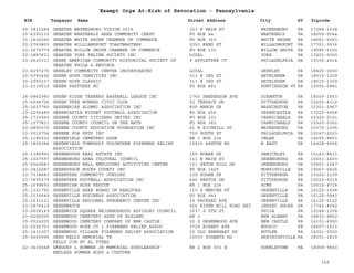 EIN Taxpayer Name Street Address City ST
Exempt Orgs At-Risk of Revocation - Pennsylvania
Zipcode
25-1811584 GREATER WAYNESBORO VISION 2015 323 E MAIN ST WAYNESBORO PA 17268-1638
23-6392115 GREATER WEATHERLY AREA COMMUNITY CHEST PO BOX 44 WEATHERLY PA 18255-0044
31-1636266 GREATER WHITE HAVEN CHAMBER OF COMMERCE PO BOX 363 WHITE HAVEN PA 18661-0363
23-2763803 GREATER WILLIAMSPORT TOASTMASTERS 2051 REED ST WILLAIMSPORT PA 17701-3916
23-1679779 GREATER WILLOW GROVE CHAMBER OF COMMERCE PO BOX 100 WILLOW GROVE PA 19090-0100
23-1887651 GREATER YORK FELINE SOCIETY INC LOCAL YORK PA 17401-0000
23-2625311 GREEK AMERICAN COMMUNITY HISTORICAL SOCIETY OF
GREATER PHILA & ENVIROS
9 APPLETREE CT PHILADELPHIA PA 19106-2014
23-6297270 GREELEY COMMUNITY CENTER INCORPORATED LOCAL GREELEY PA 18425-0000
20-5393426 GREEN HOPE CHARITIES INC 313 E 3RD ST BETHLEHEM PA 18015-1309
20-2965237 GREEN HOPE CLASSIC 313 E 3RD ST BETHLEHEM PA 18015-1309
23-2339519 GREEN PASTURES NC PO BOX 481 HUNTINGDON VY PA 19006-0481
24-0862980 GREEN RIDGE TEENERS BASEBALL LEAGUE INC 1760 SANDERSON AVE SCRANTON PA 18509-1853
25-6048726 GREEN TREE WOMANS CIVIC CLUB 52 TERRACE DR PITTSBURGH PA 15205-4312
25-1607789 GREENBRIAR ALUMNI ASSOCIATION INC 800 MANOR DR WASHINGTON PA 15301-2967
23-2256485 GREENCASTLE MIDGET FOOTBALL ASSOCIATION PO BOX 454 GREENCASTLE PA 17225-0454
25-1703560 GREENE COUNTY CITIZENS UNITED INC PO BOX 101 CARMICHAELS PA 15320-0101
25-1377831 GREENE COUNTY COUNCIL ON THE ARTS PO BOX 362 CARMICHAELS PA 15320-0362
23-2892070 GREENE COUNTY EDUCATION FOUNDATION INC 61 N RICHHILL ST WAYNESBURG PA 15370-1305
23-3012754 GREENE FOR PETS INC 700 SOUTH ST PHILADELPHIA PA 19147-2023
25-1185032 GREENFIELD CEMETERY ASSN RR 1 BOX 234 IMLER PA 16655-9801
25-1805084 GREENFIELD TOWNSHIP VOLUNTEER FIREMENS RELIEF
ASSOCIATION
10516 ASHTON RD N EAST PA 16428-5904
25-1385992 GREENHOUSE REAL ESTATE INC 105 BOWER DR SEWICKLEY PA 15143-8411
25-1567597 GREENSBURG AREA CULTURAL COUNCIL 111 N MAIN ST GREENSBURG PA 15601-2403
25-6062843 GREENSBURG BELL EMPLOYEES ACTIVITIES CENTER 131 SETON HILL DR GREENSBURG PA 15601-1547
23-2812287 GREENSPACE BUCKS COUNTY INC PO BOX 1425 MORRISVILLE PA 19067-0425
23-7338683 GREENTREE COMMUNITY JUNIORS 109 SUSAN DR PITTSBURGH PA 15220-3109
23-7455379 GREENTREE FOOTBALL ASSOCIATION INC 646 HESTOR DR PITTSBURGH PA 15220-5219
25-1699693 GREENVIEW ACRE RESCUE RR 1 BOX 224 ACME PA 15610-9718
25-1301791 GREENVILLE AREA BOARD OF REALTORS 110 S MERCER ST GREENVILLE PA 16125-1938
25-1516649 GREENVILLE BUSINESS ASSOCIATION PO BOX 943 GREENVILLE PA 16125-0943
25-1631131 GREENVILLE REGIONAL PREGNANCY CENTER INC 14 PACKARD AVE GREENVILLE PA 16125-2122
23-2976419 GREENWATCH 426 RIVER MILL ROAD EXT JERSEY SHORE PA 17740-8042
23-2604149 GREENWICH SQUARE NEIGHBORHOOD ADVISORY COUNCIL 1637 S 5TH ST PHILA PA 19148-1208
23-6296555 GREENWOOD CEMETERY ASSN OF ELKLAND RR 2 NEW ALBANY PA 18833-9802
25-0524205 GREENWOOD CEMETERY COMPANY OF NEW CASTLE 32 S GREENWOOD AVE NEW CASTLE PA 16101-6950
23-2592753 GREENWOOD HOSE CO 1 FIREMANS RELIEF ASSOC 3729 BIRNEY AVE MOOSIC PA 18507-1511
25-1431007 GREENWOOD VILLAGE FIREMANS RELIEF ASSOCIATION 10 OLD EBERHART RD BUTLER PA 16001-0000
25-6650995 GREG KELLY MEMORIAL TR
KELLY JIM ET AL TTEES
10030 SCHANTZ RD BREINIGSVILLE PA 18031-1819
22-3636568 GREGORY L HUMMER JR MEMORIAL SCHOLARSHIP
ENDLESS SUMMER RODS & CUSTOMS
RR 2 BOX 500 E KUNKLETOWN PA 18058-9663
166
 