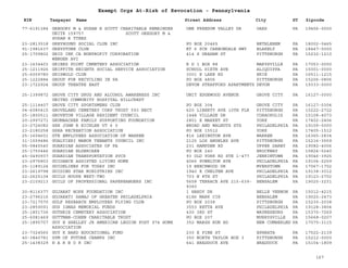 EIN Taxpayer Name Street Address City ST
Exempt Orgs At-Risk of Revocation - Pennsylvania
Zipcode
77-6191384 GREGORY M & SUSAN E SCOTT CHARITABLE REMAINDER
UNITR 159757 SCOTT GREGORY M &
SUSAN E TTEES
ONE FREEDOM VALLEY DR OAKS PA 19456-0000
23-2813518 GREYHOUND SOCIAL CLUB INC PO BOX 20465 BETHLEHEM PA 18002-0465
91-1981637 GREYSTONE CLUB RT 6 SCR CARBONDALE HWY BLAKELY PA 18447-0000
25-1709802 GRID INK CA NONPROFIT CORPORATION
WENGER AVI
414 S GRAHAM ST PITTSBURGH PA 15232-1210
23-1634403 GRIERS POINT CEMETERY ASSOCIATION R D 1 BOX 88 MARYSVILLE PA 17053-0000
25-1211926 GRIFFITH HEIGHTS SOCIAL SERVICE ASSOCIATION SCHOOL SIXTH AVE ALIQUIPPA PA 15001-0000
25-6009780 GRISWOLD CLUB 3001 E LAKE RD ERIE PA 16511-1215
25-1222884 GROUP FOR RECYCLING IN PA PO BOX 4806 PITTSBURGH PA 15206-0806
23-1722924 GROUP THEATRE EAST DEVON STRAFFORD APARTMENTS DEVON PA 19333-0000
25-1399872 GROVE CITY DRUG AND ALCOHOL AWARENESS INC
UNITED COMMUNITY HOSPITAL HILLCREST
UNIT EDGEWOOD AVENUE GROVE CITY PA 16127-0000
25-1114407 GROVE CITY SPORTSMENS CLUB PO BOX 304 GROVE CITY PA 16127-0304
04-6080415 GROVELAND CEMETERY CORP TRUST 593 NECT 620 LIBERTY AVE 10TH FLR PITTSBURGH PA 15222-2722
25-1800511 GROVETON VILLAGE RESIDENT COUNCIL 144A VILLAGE DR CORAOPOLIS PA 15108-4073
20-2997271 GRUMBACHER FAMILY SUPPORTING FOUNDATION 2801 E MARKET ST YORK PA 17402-2406
23-2724082 GSH JOHN R EICHLER UT 6 5 BROAD AND WALNUTS STS PHILADELPHIA PA 19109-0000
23-2180258 GSRA RECREATION ASSOCIATION PO BOX 15512 YORK PA 17405-1512
25-1604601 GTE EMPLOYEES ASSOCIATION OF WARREN 816 LEXINGTON AVE WARREN PA 16365-2834
31-1559486 GUALTIERI MANOR TENANTS COUNCIL INC 2125 LOS ANGELES AVE PITTSBURGH PA 15216-3559
55-0845540 GUARDIAN ASSOCIATES OF PA 231 HAMPDEN RD UPPER DARBY PA 19082-4006
25-1750446 GUARDIAN ELDERCARE PO BOX 240 BROCKWAY PA 15824-0240
45-0490937 GUARDIAN TRANSPORTATION SVCS 93 OLD YORK RD STE 1-477 JENKINTOWN PA 19046-3925
23-2976803 GUIDANCE ASSISTED LIVING HOME 4066 POWELTON AVE PHILADELPHIA PA 19104-2259
25-1189124 GUIDELINES FOR TODAY INC 19 BEECHWOOD DR MYERSTOWN PA 17067-1702
23-2619798 GUIDING STAR MINISTRIES INC 1940 E CHELTEN AVE PHILADELPHIA PA 19138-3012
22-2625104 GUILD HOUSE WEST-TWO 703 N 8TH ST PHILADELPHIA PA 19123-2702
23-2109213 GUILD OF PROFESSIONAL PAPERHANGERS INC 5658 TERRACE AVE 215-639-
9360
BENSALEM PA 19020-3231
20-8116377 GUJARAT HOPE FOUNDATION INC 1 HARDY DR BELLE VERNON PA 15012-4215
23-2796216 GUJARATI SAMAJ OF GREATER PHILADELPHIA 6186 MARK CIR BENSALEM PA 19020-2473
23-7217570 GULF RESEARCH EMPLOYEES FLYING CLUB PO BOX 2038 PITTSBURGH PA 15230-2038
23-2859091 GUS IGNAS MEMORIAL FUNDS 3553 RETTA AVE PHILADELPHIA PA 19128-3804
25-1851736 GUTHRIE CEMETERY ASSOCIATION 430 3RD ST WAYNESBURG PA 15370-7269
25-6081469 GUTTMAN-COHEN CHARITABLE TRUST PO BOX 207 MURRYSVILLE PA 15668-0207
25-1895707 GUY E SHELLEY JR AMERICAN LEGION POST 974 HOME
ASSOCIATION
352 MARSH RUN RD NEW CUMBERLND PA 17070-3115
23-7324560 GUY K BARD EDUCATIONAL FUND 230 E PINE ST EPHRATA PA 17522-2139
40-3840781 GYM OF FUTURE CHAMPS INC 350 NORTH TAYLOR BOX 3 PITTSBURGH PA 15212-0000
25-1438329 H A R B O R INC 641 BRADDOCK AVE BRADDOCK PA 15104-1809
167
 