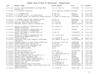 EIN Taxpayer Name Street Address City ST
Exempt Orgs At-Risk of Revocation - Pennsylvania
Zipcode
30-0213426 H E A R T HOPE EMPOWERMENT ACTION RESOURCES
TRAINING INC
1053 OLD GATE RD PITTSBURGH PA 15235-2742
25-6035948 H G GILLESPIE FOUNDATION 13201 CAMBRIDGE SPRINGS RD EDINBORO PA 16412-2838
23-2624277 H I S INTERNATIONAL PO BOX 387 MANHEIM PA 17545-0387
23-1221670 H J WILLIAMS CO INC & ITS SUBSIDIARIES PO BOX 4646 LANCASTER PA 17604-4646
25-6019220 H K PORTER COMPANY INC FOUNDATION PORTER BUILDING 601 GRANT ST PORTER BLDG PITTSBURGH PA 15219-4419
50-2198009 H L SHEARER SPORTING AND LITERARY SOCIETY PO BOX 121 SAXONBURG PA 16056-0121
20-2678106 H Y M N INC-HELPING YOUNG MINDS NOW 646 OAK ST HARRISBURG PA 17110-2448
23-6298095 HAAG POST DEATH FUND ASSOCIATION 916 N 9TH ST READING PA 19604-2310
22-2437215 HABITANTS AGAINST LANDFILL TOXICANTS INC RD 1 BOX 88B SEVEN VALLEYS PA 17360-0000
25-1663376 HABITAT FOR HUMANITY INTERNATIONAL INC
CRAWFORD COUNTY HFH
890 LIBERTY ST MEADVILLE PA 16335-2608
25-1644565 HABITAT FOR HUMANITY INTERNATIONAL INC
INDIANA UNIVERSITY OF PENNSYLVANIA
911 SOUTH DR INDIANA PA 15705-1037
25-1755227 HABITAT FOR HUMANITY INTERNATIONAL INC
POTTER COUNTY HFH
PO BOX 208 COUDERSPORT PA 16915-0208
23-2866643 HABITAT FOR HUMANITY INTERNATIONAL INC
UNIVERSITY OF PENNSYLVANIA HFH CC
3914 LOCUST WALK PHILADELPHIA PA 19104-6152
25-1517980 HADDAD FOUNDATION 2315 MORROW RD PITTSBURG PA 15241-3317
23-2841550 HADDINGTON-COBBS CREEK COMMUNITY DEVELOPMENT
CORPORATION
1600 MARKET ST STE 3600 PHILADELPHIA PA 19103-7212
23-6660239 HAHNEMANN MEDICAL COLLEGE POOLED INCOME FUND OLD YORK RD & WEST AVE JENKINTOWN PA 19046-0000
25-1699173 HAINES TOWNSHIP FALL FESTIVAL INC PO BOX 282 AARONSBURG PA 16820-0282
23-2731915 HAITIAN AGRICULTURAL RENAISSANCE FUND 1709 SPRUCE ST PHILADELPHIA PA 19103-6103
83-0372796 HAITIAN COMMUNITY HELP CENTER PO BOX 6593 PHILADELPHIA PA 19138-6593
20-3837524 HAITIAN KARATE ACADEMY
HKA
LOCAL DOYLESTOWN PA 18901-0000
02-0635039 HALFMOON SPORTMAN CLUB PO BOX 441 PORT MATILDA PA 16870-0441
23-2066568 HALIFAX AREA ARCHERY CLUB INC R D 3 BOX W122 HALIFAX PA 17032-0000
25-1838544 HALIFAX YOUTH SOCCER CLUB 3530 PETERS MOUNTAIN RD HALIFAX PA 17032-9040
23-2531417 HALT ENVIRONMENTAL LEAD POLLUTION H E L P 609 MEADE ST THROOP PA 18512-1231
23-2800422 HAMBURG ROTARY SCHOLARSHIP FUND 64 N 4TH ST HAMBURG PA 19526-1508
25-1844004 HAMILTON HEALTH CENTER FOUNDATION INC PO BOX 5098 HARRISBURG PA 17110-0098
31-1591143 HAMILTON LARIMER TENANT ORGANIZATION INC 6290 AUBURN ST APT 101 PITTSBURGH PA 15206-3145
23-7441242 HAMILTON PARK ATHLETIC ASSOCIATION PO BOX 439 TREXLERTOWN PA 18087-0439
22-2660803 HAMILTON TRID INC 102 N HAMILTON ST DOYLESTON PA 18901-3619
23-2052182 HAMPDEN TOWNSHIP YOUTH SOCCER ASSOC 490 WOODCREST DR MECHANICBERG PA 17050-6810
25-1832959 HAMPDON-MIDDLESEX-MONROE-SILVER SPRING YUTH SCCER
TURNM CORPORATON
230 S SPORTING HILL RD MECHANICSBURG PA 17050-3212
25-1828057 HAMPTONS ARTILLERY 112 COLYER RD CENTRE HALL PA 16828-8925
168
 
