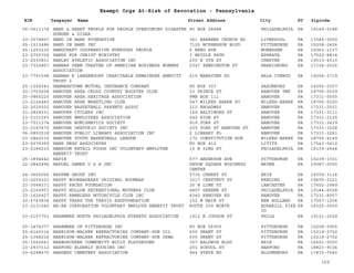 EIN Taxpayer Name Street Address City ST
Exempt Orgs At-Risk of Revocation - Pennsylvania
Zipcode
05-0611174 HAND & HEART PEOPLE FOR PEOPLE OVERCOMING DISASTER
HUNGER & DISEA
PO BOX 28488 PHILADELPHIA PA 19149-0188
23-3074857 HAND IN HAND FOUNDATION 361 BARRENS CHURCH RD LIVERPOOL PA 17045-0000
25-1313486 HAND IN HAND INC 7125 MCPHERSON BLVD PITTSBURGH PA 15208-2426
25-1253230 HANDCRAFT COOPERATIVE EVERYDAY PEOPLE 6 REED AVE MONESSEN PA 15062-1237
23-2755706 HANDS FOR CHRIST MINISTRY 3 BRIDLE PATH EPHRATA PA 17522-8814
23-2030831 HANLEY ATHLETIC ASSOCIATION INC 200 E 5TH ST CHESTER PA 19013-4510
23-7325857 HANNAH PENN CHAPTER OF AMERICAN BUSINESS WOMENS
ASSOCIATION
2347 KENSINGTON ST HARRISBURG PA 17104-2016
23-7791598 HANNAH R LANGENDORF CHARITABLE REMAINDER ANNUITY
TRUST 2
615 MANAYUNK RD BALA CYNWYD PA 19004-2719
25-1009343 HANNAHSTOWN MUTUAL INSURANCE COMPANY PO BOX 307 SAXONBURG PA 16056-0307
20-3703658 HANOVER AREA CROSS COUNTRY BOOSTER CLUB 23 PRINCE ST HANOVER TWP PA 18706-5039
20-0866220 HANOVER AREA HERITAGE ASSOCIATION PMB BOX 111 HANOVER PA 17331-0000
23-2126483 HANOVER AREA WRESTLING CLUB 547 WILKES BARRE ST WILKES-BARRE PA 18706-5220
22-2629302 HANOVER BASKETBALL PARENTS ASSOC 210 BROADWAY HANOVER PA 17331-2501
23-2824531 HANOVER CYCLERS INC 129 BALTIMORE ST HANOVER PA 17331-3111
23-2151593 HANOVER EMPLOYEES ASSOCIATION 440 HIGH ST HANOVER PA 17331-2125
23-7011374 HANOVER NUMISMATICS SOCIETY 919 YORK ST HANOVER PA 17331-3439
23-2167472 HANOVER ORATORIO SOCIETY INC 239 YORK ST HANOVER ST HANOVER PA 17331-3228
06-0850218 HANOVER PUBLIC LIBRARY ASSOCIATION INC 2 LIBRARY PL HANOVER PA 17331-2261
23-2862530 HANOVER YOUTH BASKETBALL LEAGUE 170 CONSTITUTION AVE WILKES-BARRE PA 18706-4149
23-2676355 HANS HESS ASSOCIATES PO BOX 412 LITITZ PA 17543-0412
23-2166215 HANSCOM RETAIL FOODS INC VOLUNTARY EMPLOYEE
BENEFIT TRUST
15 N 52ND ST PHILADELPHIA PA 19139-2644
25-1894442 HAPIE 577 ANDERSON AVE PITTSBURGH PA 15239-1301
22-2842894 HAPOEL GAMES U S A INC DEVON SQUARE BUSINESS
CENTER
WAYNE PA 19087-0000
04-3665056 HAPPEN GROUP INC 5736 CHERRY ST ERIE PA 16509-3114
23-2205221 HAPPY BOONBADEARS ORIGINAL BOOMBAS 3217 CHESTNUT ST READING PA 19605-2221
23-3048271 HAPPY FACES FOUNDATION 26 N LIME ST LANCASTER PA 17602-2949
23-2169953 HAPPY HOLLOW RECREATIONAL MOTHERS CLUB 4807 GREENE ST PHILADELPHIA PA 19144-6028
23-1626427 HAPPY RAMBLERS MOTORCYCLE CLUB INC 4340 HANOVER RD HANOVER PA 17331-8907
20-4743834 HAPPY TEARS THE TRAVIS ESHFOUNDATION 152 W MAIN ST NEW HOLLAND PA 17557-1204
23-2131040 HA-RA CORPORATION VOLUNTARY EMPLOYE BENEFIT TRUST ROUTE 209 NORTH BUSHKILL PIKE
CO
PA 18325-0000
23-2157701 HARAMBEE NORTH PHILADELPHIA STREETS ASSOCIATION 1912 N JUDSON ST PHILA PA 19121-2029
25-1476077 HARAMBEE OF PITTSBURGH INC PO BOX 56905 PITTSBURGH PA 15208-0905
25-6140314 HARBISON-WALKER REFRACTORIES COMPANY-SUB OIL 600 GRANT ST PITTSBURGH PA 15219-2702
25-1368216 HARBISON-WALKER REFRACTORIES COMPANY-SUB USWA 600 GRANT ST PITTSBURGH PA 15219-2702
25-1560661 HARBORCREEK COMMUNITY BUILT PLAYGROUND 307 BALDWIN BLDG ERIE PA 16501-0000
23-2937112 HARFORD ELDERLY HOUSING INC 201 SCHOOL ST HARFORD PA 18823-9104
23-6298670 HARGERS CEMETERY ASSOCIATION 944 STATE RD BLOOMSBURG PA 17815-7540
169
 