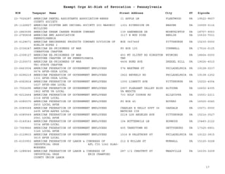 EIN Taxpayer Name Street Address City ST
Exempt Orgs At-Risk of Revocation - Pennsylvania
Zipcode
23-7026287 AMERICAN DENTAL ASSISTANTS ASSOCIATION-BERKS
COUNTY SOCIETY
11 APPLE LN FLEETWOOD PA 19522-9607
25-1126827 AMERICAN DIOPTER AND DECIBEL SOCIETY 203 MASONIC
BUILDING
1301 RIVERSIDE DR BEAVER PA 15009-3116
23-2860595 AMERICAN DREAM CAREER MUSEUM COMPANY 139 SANDWEDGE DR MOUNTAINTOP PA 18707-9053
23-2795838 AMERICAN EMU ASSOCIATION
PENNSYLVANNIA
3117 E MUD PIKE BERLIN PA 15530-7031
25-6128671 AMERICAN ENGINEERED PRODUCTS COMPANY DIVISION OF
ROBLIN HOPES I
BOX 340746P PITTSBURGH PA 15230-0000
23-2336247 AMERICAN EX-PRISONERS OF WAR
CONESTOGA CHAPTER
PO BOX 125 CORNWALL PA 17016-0125
23-2308127 AMERICAN EX-PRISONERS OF WAR
KEYSTONE CHAPTER OF NE PENNSYLVANIA
453 MT OLIFET RD KINGSTON
TWP
WYOMING PA 18664-0000
23-2100073 AMERICAN EX-PRISONERS OF WAR
TRI-STATE CHAPTER
4406 BOND AVE DREXEL HILL PA 19026-4010
23-6463934 AMERICAN FEDERATION OF GOVERNMENT EMPLOYEES
0674 AFGE-USDA LOCAL
574 WARTMAN ST PHILADELPHIA PA 19128-3237
23-6296219 AMERICAN FEDERATION OF GOVERNMENT EMPLOYEES
1331 AFGE-USDA LOCAL
1822 BEVERLY RD PHILADELPHIA PA 19138-1202
25-6062814 AMERICAN FEDERATION OF GOVERNMENT EMPLOYEES
1627 AFGE-SBA LOCAL
1000 LIBERTY AVE PITTSBURGH PA 15222-4004
23-7002695 AMERICAN FEDERATION OF GOVERNMENT EMPLOYEES
1862 AFGE VA LOCAL
2907 PLEASANT VALLEY BLVD
VA MEDCTR
ALTOONA PA 16602-4305
36-6212464 AMERICAN FEDERATION OF GOVERNMENT EMPLOYEES
2316 AFGE LOCAL
733 GOLF COURSE RD ALIQUIPPA PA 15001-2211
25-6085570 AMERICAN FEDERATION OF GOVERNMENT EMPLOYEES
2450 LOCAL AFGE
PO BOX 45 BOYERS PA 16020-0045
25-6085568 AMERICAN FEDERATION OF GOVERNMENT EMPLOYEES
2495 AFGE-AAFES LOCAL
CHARLES E KELLY SPPT 36
MATHIES CIR
OAKDALE PA 15071-0000
25-6085569 AMERICAN FEDERATION OF GOVERNMENT EMPLOYEES
2541 LOCAL AFGE
2218 LOS ANGELES AVE PITTSBURGH PA 15216-3527
30-0149343 AMERICAN FEDERATION OF GOVERNMENT EMPLOYEES
3034 AFGE-LOCAL
104 BUTTERMILK LN HOPWOOD PA 15445-2122
23-7069866 AMERICAN FEDERATION OF GOVERNMENT EMPLOYEES
3145 LOCAL AFGE
405 TANEYTOWN RD GETTYSBURG PA 17325-6801
23-2129815 AMERICAN FEDERATION OF GOVERNMENT EMPLOYEES
3610 AFGE LOCAL
1516 N PALETHORP ST PHILADELPHIA PA 19122-3815
25-6103953 AMERICAN FEDERATION OF LABOR & CONGRESS OF
INDUSTRIAL ORGS AFL CIO 1242 SLAG-
WORKERS
212 E MILLER ST MUNHALL PA 15120-3228
25-1288040 AMERICAN FEDERATION OF LABOR & CONGRESS OF
INDUSTRIAL ORGS ERIE CRAWFORD
COUNTY UNION LABOR
287 1/2 CHESTNUT ST MEADVILLE PA 16335-3209
17
 