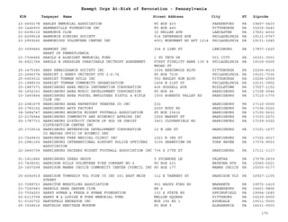 EIN Taxpayer Name Street Address City ST
Exempt Orgs At-Risk of Revocation - Pennsylvania
Zipcode
23-2650178 HARLEY MEMORIAL ASSOCIATION PO BOX 433 PARKERFORD PA 19457-0433
25-1446930 HARMARVILLE FOUNDATION INC PO BOX 440 PITTSBURGH PA 15230-0440
23-6296115 HARMONIE CLUB 30 KELLER AVE LANCASTER PA 17601-4032
23-6299518 HARMONIE SINGING SOCIETY 514 DEVEREAUX AVE PHILADELPHIA PA 19111-5767
23-2959266 HARMONIOUS VOLUNTEER CENTER INC 4001 MONUMENT RD APT 1214 PHILADELPHIA PA 19131-1645
23-3099466 HARMONY INC
HEART OF PENNSYLVANIA
304 S 22ND ST LEWISBURG PA 17837-1620
23-7306466 HAROLD B ALBRIGHT MEMORIAL FUND 1 VO TECH DR OIL CITY PA 16301-3501
36-6921764 HAROLD W DRESSLER CHARITABLE UNITRUST AGREEMENT FIRST FIDELITY BANK 135 S
BROAD ST
PHILADELPHIA PA 19109-0000
25-1475380 HARP RENAISSANCE SOCIETY INC 1036 BEECHWOOD BLVD PITTSBURGH PA 15206-4516
23-2686374 HARRIET L HENRY UNITRUST DTD 2-6-76 PO BOX 7236 PHILADELPHIA PA 19101-7236
25-6069312 HARRIET TUBMAN GUILD INC 550 NEGLEY RUN BLVD PITTSBURGH PA 15206-2559
23-1988539 HARRIET TURMAN COMMUNITY ORGANIZATION 1404 N 21ST ST PHILADELPHIA PA 19121-3902
25-1887371 HARRISBURG AREA MEDIA INFORMATION CORPORATION 426 RUSSELL AVE MIDDLETOWN PA 17057-1152
06-1652163 HARRISBURG AREA MUSIC DEVELOPMENT CORPORATION PO BOX 46 HARRISBURG PA 17108-0046
23-1643464 HARRISBURG AREA POSTAL EMPLOYEES PISTOL & RIFLE
CLUB INC
1500 ROBERTS VALLEY RD HARRISBURG PA 17110-1770
23-2081679 HARRISBURG AREA REPERTORY THEATRE CO INC 232 HARRISBURG PA 17110-0000
25-1783102 HARRISBURG ARTS FACTORY 2200 RUDY RD HARRISBURG PA 17104-2022
38-3684747 HARRISBURG BRONCOS MIDGET FOOTBALL ASSOCIATION PO BOX 15632 HARRISBURG PA 17105-5632
23-2174944 HARRISBURG COMMUNITY AND ECONOMIC AFFAIRS INC 1255 MARKET ST HARRISBURG PA 17103-2271
25-1787713 HARRISBURG DISTRICT CHURCH OF GOD IN CHRIST
DISTRIBUTION CENTER INC
3401 CLOVERFIELD RD HARRISBURG PA 17109-2022
25-1716514 HARRISBURG ENTERPRISE DEVELOPMENT CORPORATION
CO MAYORS OFFIC OF ECONMIC DEV
10 N 2ND ST HARRISBURG PA 17101-1677
23-7249433 HARRISBURG FREE MEDICAL CLINIC INC 1021 N 3RD ST HARRISBURG PA 17102-2017
23-2981160 HARRISBURG INTERNATIONAL AIRPORT POLICE OFFICERS
ASSOCIATION
3105 GRANDVIEW DR YORK HAVEN PA 17370-9553
22-2445734 HARRISBURG PACKERS MIDGET FOOTBALL ASSOCIATION INC 734 S 27TH ST HARRISBURG PA 17111-1117
91-1911866 HARRISBURG USERS GROUP 5 SYCAMORE LN PALMYRA PA 17078-2839
23-7428291 HARRISON HILLS VOLUNTEER FIRE COMPANY NO 4 PO BOX 221 NATRONA HTS PA 15065-0221
25-1607208 HARRISON MANNS CHOICE COMMUNITY CENTER COUNCIL INC PO BOX 177 MANNS CHOICE PA 15550-0177
25-6066919 HARRISON TOWNSHIP VOL FIRE CO INC 201 EAST MAIN
STREET
112 E TANNERY ST HARRISON VLY PA 16927-1105
23-7288723 HARRITON WRESTLING ASSOCIATION 901 HAGYS FORD RD NARBERTH PA 19072-1419
23-7240943 HARROLD AREA GARDEN CLUB RR 6 GREENSBURG PA 15601-9806
23-7004203 HARRY HYMAN & FREDA S HYMAN FOUNDATION 133 S STATE RD SPRINGFIELD PA 19064-1645
25-6113708 HARRY W & LOUISE W PORE MEMORIAL FUND MELLON SQUARE PITTSBURG PA 15230-0000
51-0102732 HARTEFELD ENDEAVOR INC BOX 156 RD 1 AVONDALE PA 19311-0000
25-1504516 HARTSLOG HERITAGE MUSEUM PO BOX 3 ALEXANDRIA PA 16611-0003
170
 