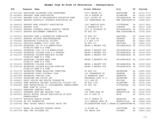 EIN Taxpayer Name Street Address City ST
Exempt Orgs At-Risk of Revocation - Pennsylvania
Zipcode
25-6037564 HARTSTOWN VOLUNTEER FIRE DEPARTMENT 6795 CENTER ST HARTSTOWN PA 16131-3711
23-0678665 HARUGARI HOME ASSOCIATION 180 W GORDON ST ALLENTOWN PA 18102-3128
23-6271990 HARVARD CLUB OF PHILADELPHIA EDUCATION FUND 1223 LOCUST ST PHILADELPHIA PA 19107-5414
56-2328846 HARVEST APOSTOLIC OUTREACH MINISTRIES INC 105 CHERRYWOOD DR NEW KENSINGTN PA 15068-8351
25-1445519 HARVEST BOWL ATHLETIC ASSOCIATION 3367 BABCOCK BLVD PITTSBURGH PA 15237-2421
23-6296121 HARVEST CLUB 19 RESERVOIR ST SIMPSON PA 18407-1328
23-2766426 HARVEST OUTREACH FAMILY WORSHIP CENTER 2231 N COLORADO ST PHILADELPHIA PA 19132-4330
25-1738010 HARVEST RETIREMENT COMMUNITY INC PO BOX 283 NEW KINGSTOWN PA 17072-0283
25-1832415 HASTINGS PARK & RECREATION COMMISSION PO BOX 559 HASTINGS PA 16646-0559
23-1685835 HATBORO PRIVATE PREKINDERGARTEN 32 N YORK RD HATBORO PA 19040-3201
23-7054855 HATBOROUGH HISTORICAL SOCIETY P O BOX 1776 HATBORO PA 19040-0000
22-2541011 HATFIELD WOMENS CIVIC CLUB INC PO BOX 101 HATFIELD PA 19440-0101
22-3043194 HAVERFORD COL UT E M HENDRICKSON
FIDELITY BANK N A TTEE
BROAD & WALNUT STS PHILADELPHIA PA 19109-0000
22-3036241 HAVERFORD COLL UT E M HENDRICKSON BROAD & WALNUT STS PHILADELPHIA PA 19109-0000
23-6753894 HAVERFORD COLLEGE JOHN H & FRANCES BROAD & WALNUT STS PHILADELPHIA PA 19109-0000
22-3043193 HAVERFORD COLLEGE MARJORIE SILVER
FIDELITY BANK N A TTEE
BROAD & WALNUT STS PHILADELPHIA PA 19109-0000
22-3043189 HAVERFORD COLLEGE MARY KING
FIDELITY BANK N A TTEE
BROAD & WALNUTS STS PHILADELPHIA PA 19109-0000
22-3036239 HAVERFORD COLLEGE SILVER BROAD & WALNUT STS PHILADELPHIA PA 19109-0000
22-3043192 HAVERFORD COLLEGE WILLIAM HINRICHS
FIDELITY BANK N A TTEE
BROAD & WALNUT STS PHILADELPHIA PA 19109-0000
23-7033178 HAVERFORD HUMAN RELATIONS COMMITTEE PO BOX 554 HAVERTOWN PA 19083-0554
23-3081070 HAVERFORD RUGBY FOOTBALL CLUB 129 CEDARBROOK RD ARDMORE PA 19003-1603
23-2827482 HAVERFORD SKATING CLUB 25 NARBROOK PARK NARBERTH PA 19072-2123
23-7176226 HAVERTOWN SEA SCOUTS INC ROBINDALE APTS F-11 HAVERTOWN PA 19083-0000
20-3494403 HAVOC RELIEF AND RESCUE FOUNDATION 5311 ASH RD HOLCONG PA 18928-0000
23-2148566 HAWK MOUNTAIN RAILWAY HISTROICAL SOCIETY INC PO BOX 1182 ALLENTOWN PA 18105-1182
25-6042080 HAWS REFRACTORIES CO SUPPLEMENTAL UNEMPLOYMENT
BENF PLAN TR 100236
PO BOX 746 PITTSBURGH PA 15230-0746
25-6066920 HAWTHORN CEMETERY ASSN LOCAL HAWTHORN PA 16230-0000
25-1259417 HAYMAKER SWIM AND RACQUET CLUB 108 PENN LEAR DR MONROEVILLE PA 15146-4734
25-6055530 HAYSCO MUTUAL RELIEF ASSOCIATION OF ERIE
PENNSYLVANIA
801 W 12TH ST ERIE PA 16501-1512
23-2309778 HAZLETON HEALTH SYSTEM 687 N CHURCH ST HAZELTON PA 18201-3187
25-6734098 HB COX FOUNDATION 3510 MEADOW GATE DR MURRYSVILLE PA 15668-1454
23-2259746 HEAD INJURY FAMILY SUPPORT GROUP INC ELIZABETHTOWN HOSP & REHAB ELIZABETHTOWN PA 17022-0000
23-2776377 HEADS ON STRAIGHT SUPPORT GROUP 16 RIVER LN LEVITTOWN PA 19055-1409
22-2807759 HEAL THE CHILDREN INC 555 MAPLE AVE RIDGWAY PA 15853-1443
171
 