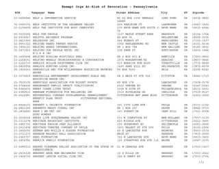 EIN Taxpayer Name Street Address City ST
Exempt Orgs At-Risk of Revocation - Pennsylvania
Zipcode
23-2665844 HELP & INFORMATION SERVICE HC 62 BOX 3306 EMERALD
LAKES
LONG POND PA 18334-9802
74-3090372 HELP INSTITUTE OF THE DELAWARE VALLEY 229 FARLEIGH CT LANGHORNE PA 19047-1653
23-2106609 HELP THE INSTITUTE FOR BODY CHEMISTRY 275 BRYN MAWR AVE SUITE J-
56
BRYN MAWR PA 19010-4244
25-1502592 HELP THE PEOPLE 1127 MAPLE STREET REAR BRADDOCK PA 15104-1724
20-5914927 HELPFUL NEIGHBOR PROGRAM PO BOX 36 HELLERTOWN PA 18055-0036
23-2421369 HELPHOUSE INC 644 MUENCH ST HARRISBURG PA 17102-1037
02-0551322 HELPING HANDS FERRET RESCUE 3356 HARLANSBURG RD NEW CASTLE PA 16101-8338
25-1892121 HELPING HANDS INTERNATIONAL RR 1 BOX 74A NEW GALILEE PA 16141-9632
25-1871563 HELPING OUR PEOPLE EXCEL INC
H O P E INC
208 PENN ST HUNTINGDON PA 16652-1444
25-1695894 HELPING RUSSIAN HOSPITALS HEAL RD 2 BOX 852-B ANNVILLE PA 17003-9802
23-2266051 HELPING WHEELS UNINCORPORATED A CORPORATION 1635 MORGANTOWN RD READING PA 19607-9666
23-2362730 HEMLOCK HOLLOW SPORTSMENS CLUB INC 515 WARRIOR RUN BLVD TURBOTVILLE PA 17772-8649
23-2849558 HEMLOCK HUNTING LODGE INC 1495 SAND HILL RD SELINSGROVE PA 17870-8379
25-1840663 HEMOPHILIA AND VON WILLEBRANDS EDUCATION NETWORK
HAVEN
PO BOX 9243 ERIE PA 16505-8243
23-3074459 HEMOPHILLA EMPOWERMENT DEVELOPMENT GOALS AND
EDUCATION-HEDGE-INC
48 S MAIN ST STE 504 PITTSTON PA 18640-1710
23-7025109 HEMPFIELD ASSOCIATION FOR MIDGET SPORTS PO BOX 178 LANCASTER PA 17608-0178
20-5748620 HENDERSHOT FAMILY IMPACT COALITIONINC 6420 VERONA RD VERONA PA 15147-2540
74-6062632 HENRY COHEN LIVES TRUST 2308 N 50TH ST PHILADELPHIA PA 19131-2401
23-2383631 HENSHAW FOUNDATION FOR WELLBEING INC 1010 ROCKLEDGE DR CARLISLE PA 17015-9127
25-6029981 HEPPENSTALL COMPANY SUPPLEMENTAL UNEMPLOYMENT
BENEFIT PLAN TRUST PITTSBURGH NATIONAL
BANK
PITTSBURGH NAT BANK BLDG PITTSBURGH PA 15222-0000
23-6644101 HERBERT L ORLOWITZ FOUNDATION 301 CITY LINE AVE PHILA PA 19131-1102
24-0863360 HERBERTS MADDY CORRAL INC RR 1 BOX 25C SAYRE PA 18840-9703
25-1836892 HERE I AM TEC INC
DOUG BOWERS
147 FOREST DR CAMP HILL PA 17011-8308
23-2004004 HERES LIFE SUSQUEHANNA VALLEY INC 531 W CONESTOGA ST NEW HOLLAND PA 17557-1130
25-1313274 HERITAGE BROADCAST INSTITUTE 423 BIDDLE AVE PITTSBURGH PA 15221-3465
25-1881793 HERITAGE REGION JEEP ALLIANCE 150 GUDEKUNST RD ZELIENOPLE PA 16063-2606
23-2031408 HERITAGE THEATER COMPANY OF PHILA 1601 WALNUT ST STE 609 PHILA PA 19102-2904
23-2440092 HERMAN AND MOLLIE B GLAZER FOUNDATION 49 E LANCASTER AVE ARDMORE PA 19003-2319
23-2731372 HERNDON MASONIC HALL ASSOCIATION MAIN ST HERNDON PA 17830-0000
23-2962727 HERO FOUNDATION 762 W LANCASTER AVE BRYN MAWR PA 19010-3402
41-1859782 HERRICK FAMILY FOUNDATION 125 STRAFFORD AVE STE 116 WAYNE PA 19087-3335
23-6289210 HERSEY FIREMANS RELIEF ASSCIATION OF THE STATE OF
PENNSYLVANIA
21 W CARACAS AVE HERSHEY PA 17033-1417
22-2635328 HERSHEY AREA NEW NEIGHBORS CLUB 15 S HILLS DR HERSHEY PA 17033-2022
23-1404736 HERSHEY LEGION SOCIAL CLUB INC 166 E DERRY RD HERSHEY PA 17033-2706
173
 