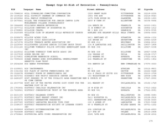 EIN Taxpayer Name Street Address City ST
Exempt Orgs At-Risk of Revocation - Pennsylvania
Zipcode
23-7088216 HILL COUNSELING COMMITTEE CORPORATION 1020 GRANT BLDG PITTSBURGH PA 15219-2225
25-1539140 HILL DISTRICT CHAMBER OF COMMERCE INC 1903 5TH AVE PITTSBURGH PA 15219-5543
20-2039066 HILL FAMILY FOUNDATION 1275 CLUB HOUSE RD GLADWYNE PA 19035-1003
23-2670541 HILLEL THE FOUNDATION FOR JEWISH CAMPUS LIFE
MUHLENBERG COLLEGE COUNSELORSHIP
2400 W CHEW ST ALLENTOWN PA 18104-5564
25-1844689 HILLIARDS MEADOW ENTERPRISE 104 BEECH DR FRANKLIN PA 16323-1911
23-1677712 HILLSIDE CEMETERY OF SOUDERTON PA 31 W SUMMIT ST SOUDERTON PA 18964-1612
23-2799893 HILLSIDE CHAPEL RR 1 BOX 235 SHAMOKIN PA 17872-9705
23-2025389 HILLSIDE CLUB OF BELMONT HILLS METHODIST CHURCH
HALL
ASHLAND AVE BELMONT HILLS BALA CYNWYD PA 19004-0000
23-2295670 HILLTOP ACRES CLUB 2611 SWETLAND ST SCRANTON PA 18504-1332
23-6423687 HILLTOP CIVIC ASSOCIATION 324 BRYAN ST HAVERTOWN PA 19083-4309
25-1471574 HILLTOP TERRACE WATER ASSOCIATION INC PO BOX 212 BROCKWAY PA 15824-0212
23-2229340 HILLTOPPERS LEISURE SENIOR CITIZEN GROUP TRUST 114 W LANCASTER AVE SHILLINGTON PA 19607-1858
23-2311145 HILLTOWN TOWNSHIP POLICE OFFICERS BENEVOLENT ASSN
INC
PO BOX 308 HILLTOWN PA 18927-0308
23-2229032 HILLTOWN TOWNSHIP TOWN WATCH ASSOC INC PO BOX 308 HILLTOWN PA 18927-0308
20-1537539 HINGE ONLINE INC 104 VASSAR ST PHILA PA 19128-3717
23-2170831 HINKLETOWN MENNONITE SCHOOL 272 WANNER RD EPHRATA PA 17522-9314
23-7099230 HIRAM SWANKS SONS SUPPLEMENTAL UNEMPLOYMENT
BENEFITS PLAN TRUST
216 FRANKLIN ST JOHNSTOWN PA 15901-1902
23-2934258 HIS HANDS PUPPETEERS 506 BENYOU LN NEW CUMBERLND PA 17070-3003
23-2169501 HIS INSTRUMENTS RD 1 ATHGLEN PA 19310-9801
25-1341364 HIS PLACE OF DAYTON PENNSYLVANIA INC PO BOX 448 DAYTON PA 16222-0448
25-1526078 HISPANIC FORUM OF PENNSYLVANIA INC 414 S CRAIG ST SUITE 309 PITTSBURGH PA 15213-3709
46-0470703 HISPANIC NON PROFIT RESOURCE CENTER INC 153 WOODSTREAM CT NEW HOPE PA 18938-1098
22-2483297 HIST PRESERV TR OF THE COCALICO AREA REAMSTOWN MEM
PK COMM CENTER
E CHURCH ST REAMSTOWN PA 17567-0000
22-2537728 HIST SOC OF THE UNITED STATES DIST COURT FOR THE
EASTERN DIST OF PA
601 MARKET ST PHILADELPHIA PA 19106-1729
25-1763602 HISTORIC CARLISLE CELEBRATION INC 26 W HIGH ST CARLISLE PA 17013-2922
23-7209561 HISTORIC CONSERVATION TRUST OF THE EPHRATA AREA PO BOX 591 EPHRATA PA 17522-0591
23-6431155 HISTORIC DELAWARE COUNTY PO BOX 83 WALLINGFORD PA 19086-0083
23-2612771 HISTORIC EAST MARKET STREET INC 5411 HOUGHTON PL PHILADELPHIA PA 19128-2816
23-2459676 HISTORIC GERMANTOWN PRESERVED 5501 GERMANTOWN AVE PHILADELPHIA PA 19144-0000
23-2007365 HISTORIC LANCASTER WALKING TOUR CORP 100 S QUEEN ST LANCASTER PA 17603-5368
23-2188157 HISTORIC PRESERVATION SOCIETY OF LUZERNE COUNTY
INC
49 S FRANKLIN ST WILKES BARRE PA 18701-1202
22-2599559 HISTORIC RITTENHOUSETOWN INC 206 LINCOLN DR PHILADELPHIA PA 19144-4903
23-7450498 HISTORIC UPLAND 217 8TH ST UPLAND PA 19015-2908
23-2755843 HISTORICAL ARTS VIDEO PRESERVATION INC 2025 74TH AVE PHILADELPHIA PA 19138-2212
175
 