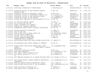 EIN Taxpayer Name Street Address City ST
Exempt Orgs At-Risk of Revocation - Pennsylvania
Zipcode
23-6296130 HISTORICAL FOUNDATION OF PENNSYLVANIA 17 WESTFIELDS DR MECHANICSBURG PA 17050-7910
25-1785328 HISTORICAL SOCIETY OF EAST HANOVER TOWNSHIP
DAUPHIN COUNTY
PO BOX 185 GRANTVILLE PA 17028-0185
23-1607178 HISTORICAL SOCIETY OF SCHUYLKILL COUNTY PO BOX 1356 POTSVILLE PA 17901-7356
23-2786510 HISTORICAL SOCIETY OF SOUTHAMPTON TOWNSHIP INC 1500 DESIRE AVE FEASTERVILLE PA 19053-4470
25-1528417 HISTORICAL SOCIETY OF THE BLAIRSVILLE AREA 116 E CAMPBELL ST BLAIRSVILLE PA 15717-1310
25-1481573 HISTORICAL SOCIETY OF WEST NEWTON 108 PEMBERTON PL W NEWTON PA 15089-1000
25-1844420 HISTORY BOOK COMMITTEE OF NEW WILMINGTON PA 16142 PO BOX 182 NEW WILMNGTN PA 16142-0182
25-1471823 HIT AND MISS BOWLING LEAGUE 100 OAK ST BEAVER PA 15009-2429
23-2306654 HIT OR MISS GUN CLUB INC R D 7 BOX 7225 STROUDSBURG PA 18360-9807
23-2451475 HOBBIE VOLUNTEER FIRE COMPANY 1 610 BIRCH RD WAPWALLOPEN PA 18660-2037
23-2257146 HOEFFEL FOR CONGRESS COMMITTEE 610 HARPER AVE JENKINTOWN PA 19046-3207
23-2782470 HOKENDAUQUA LEGION KNEE-HI ATHLETIC ASSOCIATION PO BOX 504 WHITEHALL PA 18052-0504
01-0803154 HOLDREN NONPROFIT CORPORATION 30 HOBBS RD TUNKHANNOCK PA 18657-5516
23-2165974 HOLE IN ONE CLUB 610 THORN ST READING PA 19601-2823
23-0702500 HOLE-IN-ONE CLUB OF BERKS COUNTY INC 5TH AND WALNUT STREETS READING PA 19601-0000
23-2680615 HOLIDAY BALLET THEATER INC 1619 GRANT AVE PHILADELPHIA PA 19115-3167
23-2610751 HOLIDAY FOOD FOR THE HUNGRY PO BOX 324 HORSHAM PA 19044-0324
13-4248739 HOLIDAY RAMBLER RECREATIONAL
CUMBERLAND VALLEY RAMBLERS
32 BARE RD MECHANICSBURG PA 17050-3101
25-1875092 HOLLIDAYSBURG AREA HIGH SCHOOL ALUMNI ASSOCIATION 107 WALNUT ST HOLLIDAYSBURG PA 16648-1445
25-6070144 HOLLIDAYSBURG AREA JUNIOR CHAMBER OF COMMERCE PO BOX 212 HOLLIDAYSBURG PA 16648-0212
25-1597672 HOLMES SAFETY ASSOCIATION PENNSYLVANIA STATE
COUNCIL MINE SAFETY & HEALTH
ADMINISTRA
1397 EISENHOWER BLVD JOHNSTOWN PA 15904-3215
25-1606961 HOLSOPPLE HISTORICAL BUILDING PO BOX 314 HOLLSOPPLE PA 15935-0314
20-4891321 HOLY CROSS HERMITAGE 8735 FRONTENAC ST APT 1 PHILADELPHIA PA 19152-1134
23-2991126 HOLY FAMILY SCHOOL FOUNDATION INC 52 N LEHIGH AVE FRACKVILLE PA 17931-1424
23-7539176 HOLY FAMILY SOCIETY OF U S A 11
11
5402 CARNEGIE ST PITTSBURGH PA 15201-2554
23-2523805 HOLY MEMORIAL MONASTRY OF ST ANDREW APODIMON TRUST 1520 SPRUCE ST APT 403 PHILADELPHIA PA 19102-4506
23-2162037 HOLY TRINTY BAPTIST CHURCH COMMUNITY RESTORATION
CORPORATION
1812 BAINBRIDGE ST # 24 PHILA PA 19146-1807
23-2348954 HOME AND FOREIGN MISSION PENTACOSTAL CHURCH 1536 S 52ND ST PHILA PA 19143-5008
25-6064338 HOME BUILDERS ASSOCIATION OF THE ALLEGHENIES 1397 EISENHOWER BLVD STE
202
JOHNSTOWN PA 15904-3267
56-1804707 HOME FIRE FAMILY MINISTRIES INC 37 TANNERY RD DILLSBURG PA 17019-9673
23-1979632 HOME HEALTH CARE OF EASTERN PA INC PO BOX 1068 BETHLEHEM PA 18016-1068
176
 