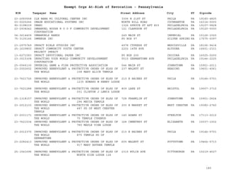EIN Taxpayer Name Street Address City ST
Exempt Orgs At-Risk of Revocation - Pennsylvania
Zipcode
23-2093558 ILE BABA MI CULTURAL CENTER INC 3306 N 21ST ST PHILA PA 19140-4825
03-0225266 IMAGE EDUCATIONAL SYSTEMS INC NORTH HILL ROAD COCHRANTON PA 16314-0000
90-0198039 IMANI 1326 SPRUCE ST APT 803 PHILADELPHIA PA 19107-5828
23-2938242 IMMANUEL HOUSE R O O F COMMUNITY DEVELOPMENT
CORPORATION
121 CLARKSON ST PHILADELPHIA PA 19120-0000
04-3614409 IMMANUELS HANDS 249 MAIN ST IMPERIAL PA 15126-1020
75-3135166 IMMERGE INC PO BOX 97 SILVER SPRING PA 17575-0097
23-2975749 IMPACT BIBLE STUDIES INC 4978 CYPRESS ST WESCOSVILLE PA 18106-9414
25-1639800 IMPACT COMMUNITY YOUTH CENTER
PROJECT IMPACT
2202 14TH AVE ALTOONA PA 16601-2331
13-6271583 IMPACT DEVOTIONAL PAPER INC PO BOX 200 CHICORA PA 16025-0200
23-3015308 IMPACTING YOUR WORLD COMMUNITY DEVELOPEMENT
CORPORATION
5515 GERMANTOWN AVE PHILADELPHIA PA 19144-2225
25-0566130 IMPERIAL GAME & FISH PROTECTIVE ASSOCIATION 544 MAIN ST JOHNSTOWN PA 15901-2011
23-2002602 IMPROVED BENEVOLENT & PROTECTIVE ORDER OF ELKS OF
THE WORLD 108 MARY ALICE TEMPLE
237 WALNUT ST READING PA 19601-4061
23-7621726 IMPROVED BENEVOLENT & PROTECTIVE ORDER OF ELKS OF
THE WORLD 1235 EDWARD W HENRY LODGE
210 E HAINES ST PHILA PA 19144-5701
23-7621288 IMPROVED BENEVOLENT & PROTECTIVE ORDER OF ELKS OF
THE WORLD 201 CLINTON J LEWIS LODGE
809 LAKE ST BRISTOL PA 19007-3710
25-1318157 IMPROVED BENEVOLENT & PROTECTIVE ORDER OF ELKS OF
THE WORLD 294 MECCA TEMPLE
728 FRANKLIN ST JOHNSTOWN PA 15901-2824
23-2012133 IMPROVED BENEVOLENT & PROTECTIVE ORDER OF ELKS OF
THE WORLD 487 PD OF WEST CHESTER
TEMPLE
200 E MARKET ST WEST CHESTER PA 19382-2740
23-2031171 IMPROVED BENEVOLENT & PROTECTIVE ORDER OF ELKS OF
THE WORLD 75 TEMPLE CYRENUS
140 ADAMS ST STEELTON PA 17113-2212
23-7621534 IMPROVED BENEVOLENT & PROTECTIVE ORDER OF ELKS OF
THE WORLD 780 MAPLE VIEW LODGE
168 CEMETERY ST ELIZABETH PA 15037-1502
23-2012370 IMPROVED BENEVOLENT & PROTECTIVE ORDER OF ELKS OF
THE WORLD 875 TEMPLE PD OF
GERMANTOWN
210 E HAINES ST PHILA PA 19144-5701
23-2282413 IMPROVED BENEVOLENT & PROTECTIVE ORDER OF ELKS OF
THE WORLD 917 MARY ESTHER TEMPLE
605 WALNUT ST POTTSTOWN PA 19464-5713
25-1541696 IMPROVED BENEVOLENT & PROTECTIVE ORDER OF ELKS OF
THE WORLD NORTH SIDE LODGE 124
2315 WYLIE AVE PITTSBURGH PA 15219-4527
180
 