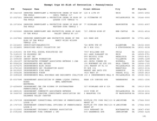 EIN Taxpayer Name Street Address City ST
Exempt Orgs At-Risk of Revocation - Pennsylvania
Zipcode
25-1543329 IMPROVED BENEVOLENT & PROTECTIVE ORDER OF ELKS OF
THE WORLD OZEIL TEMPLE 317
126 E 11TH ST ERIE PA 16501-2002
23-2027261 IMPROVED BENEVOLENT & PROTECTIVE ORDER OF ELKS OF
THE WORLD QUAKER CITY TEMPLE 73
16 FITZWATER ST PHILADELPHIA PA 19146-0000
25-1571834 IMPROVED BENEVOLENT & PROTECTIVE ORDER OF ELKS OF
THE WORLD WESTERN STAR TEMPLE 3
77 HIGHLAND AVE WASHINGTON PA 15301-4057
27-0035583 IMPROVED BENEVOLENT AND PROTECTIVE ORDER OF ELKS
OF THE WORLD VALLEY TEMPLE NO 167
707 JUNIOR HIGH ST NEW CASTLE PA 16101-4514
23-2027882 IMPROVED BENEVOLENT AND PROTECTIVE ORDER OF THE
ELKS OF THE WORLD NANCY WILEY WILSON
TEMPLE 1036
625 PARK AVE WILLIAMSPORT PA 17701-4852
23-2214663 IMPROVISATIONALMUSICCO 740 NOTH 9TH ST ALLENTOWN PA 18102-0000
13-3218855 IMPROVISED MUSIC COLLECTIVE INC RR 5 BOX 5361 E STROUDSBURG PA 18301-9238
23-2191931 IN HIM FULL GOSPEL MINISTRIES INC 7557 WILLIAMS AVE PHILA PA 19150-2211
75-3165103 IN PROGRESS INC 903 LAKE PLEASANT RD ERIE PA 16509-5751
23-1728616 IN SET INC 959 BRISTOL PIKE ANDALUSIA PA 19020-8101
23-3055090 INAYAT BEGUM FOUNDATION 304 OXFORD RD VILLANOVA PA 19085-1208
25-1521207 INCORPORATED COVENANT ASSOCIATES NETWORK I-CAN 481 JACKS CORNER RD HOPEWELL PA 16650-7946
80-0064224 INDEPENDENCE AND BEYOND 150 MONUMENT RD STE 205 BALA CYNWYD PA 19004-1725
23-0370270 INDEPENDENCE BLUE CROSS 1901 MARKET ST FL 43 PHILADELPHIA PA 19103-1465
22-2763162 INDEPENDENCE DAY CELEBRATION ASSOC PO BOX 334 MANSFIELD PA 16933-0334
24-0619520 INDEPENDENCE FIRE ASSN MARKET AND ARCH STS SHAMOKIN PA 17872-0000
23-3004294 INDEPENDENCE FORUM 3825 MARY ST DREXEL HILL PA 19026-2819
20-0285428 INDEPENDENCE MALL BUSINESS AND RESIDENTS COALITION 150 S INDEPENDENCE MALL W PHILADELPHIA PA 19106-3413
25-6037588 INDEPENDENT ASSOCIATION OF PENNA LIQUOR CONTROL
BOARD EMPL ARMSTRONG
WESTMOREL
REAR 338 CONCORD AVE GREENSBURG PA 15601-1506
13-4206459 INDEPENDENT CEE CEE RIDERS OF SOUTHEASTERN
PENNSYLVANIA INC
327 HIGHLAND AVE # 329 CHESTER PA 19013-2236
22-2855191 INDEPENDENT COMMUNITY ASSISTANCE NETWORK 6009 VINE ST PHILADELPHIA PA 19139-1131
36-3569700 INDEPENDENT COMPUTER CONSULTANTS ASSOCIATION INC
DELAWARE VALLEY CHAPTER
5 BRADFORD CIR FT WASHINGTON PA 19034-2836
25-1767338 INDEPENDENT CORRECTIONAL OFFICERS OF PENNSYLVANIA
LODGE 10
MIFFLIN CTY CORR FAC/103 W
MRKET ST
LEWISTOWN PA 17044-0000
25-1767335 INDEPENDENT CORRECTIONAL OFFICERS OF PENNSYLVANIA
LODGE 8
MIFFLIN CTY CORR FAC/103 W
MRKET ST
LEWISTOWN PA 17044-0000
23-2110003 INDEPENDENT CRYOGENIC WORKERS ASSOCIATION 2929 PHEASANT DR NORTHAMPTON PA 18067-9740
23-6391646 INDEPENDENT FIRE COMPANY 2 INC 609 GREENWOOD AVE JENKINTOWN PA 19046-3224
181
 