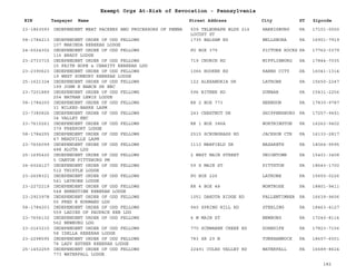 EIN Taxpayer Name Street Address City ST
Exempt Orgs At-Risk of Revocation - Pennsylvania
Zipcode
23-1863593 INDEPENDENT MEAT PACKERS AND PROCESSORS OF PENNA 509 TELEGRAPH BLDG 216
LOCUST ST
HARRISBURG PA 17101-0000
58-1784213 INDEPENDENT ORDER OF ODD FELLOWS
107 MARINDA REBEKAH LODGE
1735 BALSAM RD WELLSBORA PA 16901-7919
24-6024302 INDEPENDENT ORDER OF ODD FELLOWS
116 BRADY LODGE
PO BOX 379 PICTURE ROCKS PA 17762-0379
23-2733715 INDEPENDENT ORDER OF ODD FELLOWS
15 FAITH HOPE & CHARITY REBEKAH LDG
719 CHURCH RD MIFFLINBURG PA 17844-7035
23-2390623 INDEPENDENT ORDER OF ODD FELLOWS
19 WEST SUNBURY REBEKAH LODGE
1066 HOOKER RD KARNS CITY PA 16041-1314
25-1621324 INDEPENDENT ORDER OF ODD FELLOWS
199 JOHN E NANCE SR ENC
122 ALEXANDRIA DR LATROBE PA 15650-2247
23-7201889 INDEPENDENT ORDER OF ODD FELLOWS
254 NATHAN LEWIS LODGE
596 BITNER RD DUNBAR PA 15431-2256
58-1784250 INDEPENDENT ORDER OF ODD FELLOWS
31 WILKES-BARRE LAPM
RR 2 BOX 773 HERNDON PA 17830-9787
23-7380826 INDEPENDENT ORDER OF ODD FELLOWS
34 VALLEY ENC
243 CHESTNUT DR SHIPPENSBURG PA 17257-9491
23-7610261 INDEPENDENT ORDER OF ODD FELLOWS
379 FREEPORT LODGE
RR 1 BOX 386A WORTHINGTON PA 16262-9402
58-1784255 INDEPENDENT ORDER OF ODD FELLOWS
47 MEADVILLE LAPM
2515 SCRUBGRASS RD JACKSON CTR PA 16133-2817
23-7606099 INDEPENDENT ORDER OF ODD FELLOWS
488 ALUTA LDG
1110 MARFIELD DR NAZARETH PA 18064-9595
25-1695420 INDEPENDENT ORDER OF ODD FELLOWS
5 CANTON PITTSBURG PM
2 WEST MAIN STREET UNIONTOWN PA 15401-3408
24-6024127 INDEPENDENT ORDER OF ODD FELLOWS
512 THISTLE LODGE
59 S MAIN ST PITTSTON PA 18640-1700
23-2608321 INDEPENDENT ORDER OF ODD FELLOWS
541 LATROBE LODGE
PO BOX 226 LATROBE PA 15650-0226
23-2272219 INDEPENDENT ORDER OF ODD FELLOWS
548 ERNESTINE REBEKAH LODGE
RR 4 BOX 48 MONTROSE PA 18801-9411
23-2923978 INDEPENDENT ORDER OF ODD FELLOWS
55 FRED R KORMAND LDG
1051 DAKOTA RIDGE RD FALLENTIMBER PA 16639-9606
58-1784203 INDEPENDENT ORDER OF ODD FELLOWS
559 LADIES OF PAUPACK REB LDG
940 SPRING HILL RD STERLING PA 18463-4127
23-7606132 INDEPENDENT ORDER OF ODD FELLOWS
562 NEWBURG LDG
4 W MAIN ST NEWBURG PA 17240-8114
23-2163210 INDEPENDENT ORDER OF ODD FELLOWS
58 IDELLA REBEKAH LODGE
770 SCHWABEN CREEK RD DORNSIFE PA 17823-7156
23-2298595 INDEPENDENT ORDER OF ODD FELLOWS
74 LADY ESTHER REBEKAH LODGE
783 SR 29 N TUNKHANNOCK PA 18657-6001
25-1452259 INDEPENDENT ORDER OF ODD FELLOWS
773 WATERFALL LODGE
22491 COLES VALLEY RD WATERFALL PA 16689-8624
182
 