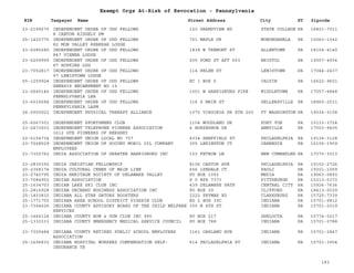 EIN Taxpayer Name Street Address City ST
Exempt Orgs At-Risk of Revocation - Pennsylvania
Zipcode
23-2199270 INDEPENDENT ORDER OF ODD FELLOWS
8 CANTON RIDGELY PM
120 GRANDVIEW RD STATE COLLEGE PA 16801-7011
25-1420775 INDEPENDENT ORDER OF ODD FELLOWS
82 MON VALLEY REBEKAH LODGE
701 MAPLE DR MONONGAHELA PA 15063-1342
23-6285280 INDEPENDENT ORDER OF ODD FELLOWS
847 VIENNA LODGE
1838 W TREMONT ST ALLENTOWN PA 18104-4140
23-6259999 INDEPENDENT ORDER OF ODD FELLOWS
87 HOPKINS LDG
205 POND ST APT 603 BRISTOL PA 19007-4934
23-7052817 INDEPENDENT ORDER OF ODD FELLOWS
97 LEWISTOWN LODGE
114 HELEN ST LEWISTOWN PA 17044-2437
65-1259924 INDEPENDENT ORDER OF ODD FELLOWS
GENESIS ENCAMPMENT NO 15
HC 1 BOX 6 CALVIN PA 16622-9601
23-0640146 INDEPENDENT ORDER OF ODD FELLOWS
PENNSLYVANIA LEA
1001 W HARRISBURG PIKE MIDDLETOWN PA 17057-4848
23-6016684 INDEPENDENT ORDER OF ODD FELLOWS
PENNSYLVANIA LAPM
316 S MAIN ST SELLERSVILLE PA 18960-2531
26-0000923 INDEPENDENT PHYSICAL THERAPY ALLIANCE 1075 VIRGINIA DR STE 200 FT WASHINGTON PA 19034-3108
25-6067301 INDEPENDENT SPORTSMENS CLUB 1104 WOODLAND DR PORT VUE PA 15133-3724
23-2473933 INDEPENDENT TELEPHONE PIONEER ASSOCIATION
1612 GTE PIONEERS OF HERSHEY
4 HORSESHOE DR ANNVILLE PA 17003-9405
22-6104734 INDEPENDENT UNION LOCAL NO 707 4334 SHEFFIELD ST PHILADELPHIA PA 19136-3128
23-7248529 INDEPENDENT UNION OF SOCONY MOBIL OIL COMPANY
EMPLOYEES
305 LEXINGTON CT CARNEGIE PA 15106-1909
23-7302762 INDIA ASSOCIATION OF GREATER HARRISBURG INC 103 FETROW LN NEW CUMBERLND PA 17070-3013
23-2835392 INDIA CHRISTIAN FELLOWSHIP 8106 CASTOR AVE PHILADELPHIA PA 19152-2726
20-2368174 INDIA CULTURAL CENER OF MAIN LINE 656 LYNDALE CT PAOLI PA 19301-1059
23-2740795 INDIA HERITAGE SOCIETY OF DELAWARE VALLEY PO BOX 1093 MEDIA PA 19063-0893
23-7084952 INDIAN ASSOCIATION P O BPX 7373 PITTSBURGH PA 15213-0373
25-1634703 INDIAN LAKE SKI CLUB INC 439 DELAWARE PATH CENTRAL CITY PA 15926-7636
23-2816928 INDIAN ORCHARD BUSINESS ASSOCIATION INC PO BOX 39 CLIFFORD PA 18413-0039
25-1833832 INDIANA ALL STAR GATORS BOOSTERS 2222 PRYMAK RD CLARKSBURG PA 15725-7339
25-1771755 INDIANA AREA SCHOOL DISTRICT PIGSKIN CLUB RD 2 BOX 39C INDIANA PA 15701-9812
23-7344626 INDIANA COUNTY ADVISORY BOARD OF THE CHILD WELFARE
SERVICES
350 N 4TH ST INDIANA PA 15701-2019
25-1466124 INDIANA COUNTY BOW & GUN CLUB INC 990 PO BOX 217 SHELOCTA PA 15774-0217
25-1330333 INDIANA COUNTY EMERGENCY MEDICAL SERVICE COUNCIL PO BOX 788 INDIANA PA 15701-0788
23-7305484 INDIANA COUNTY RETIRED PUBLIC SCHOOL EMPLOYEES
ASSOCIATION
1161 OAKLAND AVE INDIANA PA 15701-2847
25-1696832 INDIANA HOSPITAL WORKERS COMPENSATION SELF-
INSURANCE TR
614 PHILADELPHIA ST INDIANA PA 15701-3904
183
 