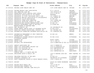EIN Taxpayer Name Street Address City ST
Exempt Orgs At-Risk of Revocation - Pennsylvania
Zipcode
25-6064340 INDIANA LIONS HEALTH CAMP INC 1278 LIONS HEALTH CAMP RD INDIANA PA 15701-8787
25-1563055 INDIANA MASONIC HALL ASSOCIATION 42 S 11TH ST INDIANA PA 15701-2670
23-2415894 INDO AMERICAN CLUB INC 1845 MIFFLIN DR LANSDALE PA 19446-5429
23-2619432 INDOMITABLE SPIRIT MARTIAL ARTS SCHOOL 2638 N 9TH ST PHILADELPHIA PA 19133-1918
23-6289863 INDUSTRIAL ASSOCIATION OF JIM THORPE BROADWAY JIM THORPE PA 18229-0000
16-1393038 INDUSTRIAL IN VITRO TOXICOLOGY GROU P INC 151 LIBERTY DR NEWTOWN PA 18940-1147
23-6428070 INDUSTRIAL MEDICAL ASSOCIATION OF PHILADELPHIA 9789 VERREE RD PHILA PA 19115-1920
25-6065487 INDUSTRIAL POLICE ASSOCIATION PO BOX 283 HOMESTEAD PA 15120-0283
23-6269670 INDUSTRIAL POWER RATE COMMITTEE 1602 LINDEN AVE LANCASTER PA 17601-5236
22-2652937 INDUSTRIAL RELATIONS COUNCIL OF YORK 25 N DUKE ST YORK PA 17401-1289
23-2053330 INDUSTRIALIZED HOUSING MANUFACTURERS ASSN PO BOX 187 MIDDLEBURG PA 17842-0187
25-6087363 INDUSTRY ADVANCEMENT FUND OF THE WOOD
MANUFACTURERS OF WESTERN PENN
20 RIVER AVE PITTSBURGH PA 15238-2752
25-1845005 INET UNIVERSITY INC 500 UNIVERSITY DR HERSHEY PA 17033-2360
23-2305822 INFANT MENTAL HEALTH ASSOC OF DELAWARE VALLEY PO BOX 42857 PHILADELPHIA PA 19101-2857
25-1762979 INFECTION CONTROL-EDUCATIONAL CONCEPTS INC 944 INDIANA AVE LEMOYNE PA 17043-1406
31-1213588 INFORMATION DIMENSIONS EXCHANGE ASSOCIATION INC 305 LORRAINE AVE ORELAND PA 19075-1608
23-2695939 INFORMATION MANAGEMENT OF PROF COMPUTING
TECHNOLOGIES - IMPACT
PO BOX 462 EMMAUS PA 18049-0462
25-1645174 INFORMATION SYSTEMS SECURITY ASSOCIATION
PITTSBURGH CHAPTER
PO BOX 23302 PITTSBURGH PA 15222-6302
23-6299521 INHEWEIN INC BUCKS COUNTY IVYLAND PA 18974-0000
23-0723695 INKOSA CLUB 709 S 19TH ST PHILADELPHIA PA 19146-1801
01-0638903 INLIQUID COM INCORPORATED 1400 N AMERICAN ST STE 314 PHILADELPHIA PA 19122-3836
23-2114067 INMPACT ASSOCIATES INC 1455 E VERNON RD PHILADELPHIA PA 19150-2119
23-2998487 INNER CITY DEVELOPMENT PROJECT INC 1604 W CLEARFIELD ST PHILADELPHIA PA 19132-2366
23-2786453 INNER CITY MISSIONS INC 2439 KENSINGTON AVE PHILADELPHIA PA 19125-1234
25-1814181 INNER CITY PERCEPTIONS INC 1711 5TH AVE FL 2 ARNOLD PA 15068-4417
23-2966276 INNER VOICES
CORNISH VERA & J R WATTS GEN PTR
3815 CENTERFIELD RD HARRISBURG PA 17109-2539
23-3072044 INNISCRONE ADOPT-A-FAMILY INC 1246 W CHESTER PIKE STE
314
WEST CHESTER PA 19382-5683
22-2529526 INNISFREE FESTIVAL OF THE ARTS PO BOX 412 PT PLEASANT PA 18950-0412
37-6047596 INORGANIC SYNTHESIS INC UNIVERSITY OF PITTSBURG PITTSBURGH PA 15260-0000
23-7447605 INPUT-INTERESTED PEOPLE OF UNION TERRACE SCHOOL 19TH & UNION STS ALLENTOWN PA 18104-0000
23-7089579 INSIGHT SUITE 608 PAYNE SHOEMAKER
BLDG
HARRISBURG PA 17105-0000
25-1529094 INSIGHT MULTI-MEDIA INC 1331 W 9TH ST ERIE PA 16502-1024
23-2733603 INSPIRATIONAL MOMENTS INC PO BOX 992 COATESVILLE PA 19320-0112
23-2890368 INSPIRATIONAL PERSONAL CARE FACILITY 4521 23 N BROAD ST PHILADELPHIA PA 19140-0000
184
 