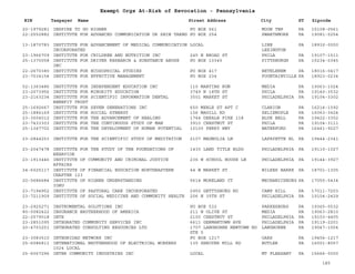 EIN Taxpayer Name Street Address City ST
Exempt Orgs At-Risk of Revocation - Pennsylvania
Zipcode
20-1979281 INSPIRE TO GO HIGHER PO BOX 561 MOON TWP PA 15108-0561
22-2552882 INSTITUTE FOR ADVANCED COMMUNICATION OR SHIN TARNG PO BOX 254 SWARTHMORE PA 19081-0254
13-1870783 INSTITUTE FOR ADVANCEMENT OF MEDICAL COMMUNICATION
INCORPORATED
LOCAL LINE
LEXINGTON
PA 18932-0000
23-1966709 INSTITUTE FOR CHILDREN AND NUTRITION INC 245 N BROAD ST PHILA PA 19107-1511
25-1370058 INSTITUTE FOR DRIVER RESEARCH & SUBSTANCE ABUSE
INC
PO BOX 10345 PITTSBURGH PA 15234-0345
22-2670380 INSTITUTE FOR ECOSOPHICAL STUDIES PO BOX 417 BETHLEHEM PA 18016-0417
23-7034154 INSTITUTE FOR EFFECTIVE MANAGEMENT PO BOX 234 FOUNTAINVILLE PA 18923-0234
52-1363486 INSTITUTE FOR INDEPENDENT EDUCATION INC 110 MARTINS RUN MEDIA PA 19063-1024
23-2073956 INSTITUTE FOR MINORITY EDUCATION 3749 N 18TH ST PHILA PA 19140-3532
23-2163234 INSTITUTE FOR SCIENTIFIC INFORMATION DENTAL
BENEFIT TRUST
3501 MARKET ST PHILADELPHIA PA 19104-3302
25-1692667 INSTITUTE FOR SEVEN GENERATIONS INC 650 MERLE ST APT C CLARION PA 16214-1592
25-1886169 INSTITUTE FOR SOCIAL SYNERGY 156 MAGILL RD ZELIENOPLE PA 16063-3424
23-3004012 INSTITUTE FOR THE ADVANCEMENT OF HEALING 1744 DEKALB PIKE 118 BLUE BELL PA 19422-3352
23-7433303 INSTITUTE FOR THE CONTINUOUS STUDY OF MAN 3910 CHESTNUT ST PHILA PA 19104-3111
25-1347702 INSTITUTE FOR THE DEVELOPMENT OF HUMAN POTENTIAL 10100 PERRY HWY WATERFORD PA 16441-9227
23-2844253 INSTITUTE FOR THE SCIENTIFIC STUDY OF MEDITATION 2107 MAGNOLIA LN LAFAYETTE HL PA 19444-2341
23-2047478 INSTITUTE FOR THE STUDY OF THE FOUNDATIONS OF
BEHAVIOR
1430 LAND TITLE BLDG PHILADELPHIA PA 19110-1027
23-1913446 INSTITUTE OF COMMUNITY AND CRIMINAL JUSTICE
AFFAIRS
236 W SCHOOL HOUSE LN PHILADELPHIA PA 19144-3927
24-6025117 INSTITUTE OF FINANCIAL EDUCATION NORTHEASTERN
CHAPTER 123
44 W MARKET ST WILKES BARRE PA 18701-1305
20-5686684 INSTITUTE OF HIGHER UNDERSTANDING
IOHU
5614 MORELAND CT MECHANICSBURG PA 17055-5434
23-7194952 INSTITUTE OF PASTORAL CARE INCORPORATED 2950 GETTYSBURG RD CAMP HILL PA 17011-7203
23-7211909 INSTITUTE OF SOCIAL MEDICINE AND COMMUNITY HEALTH 206 N 35TH ST PHILADELPHIA PA 19104-2429
23-2925271 INSTRUMENTAL SOLUTIONS INC PO BOX 532 PARKESBURG PA 19365-0532
80-0082422 INSURANCE BROTHERHOOD OF AMERICA 211 N OLIVE ST MEDIA PA 19063-2810
22-2579018 INTE 2100 CHESTNUT ST PHILADELPHIA PA 19103-4405
23-2851095 INTEGRATED COMMUNITY SERVICES INC 6611 GERMANTOWN AVE PHILADELPHIA PA 19119-2201
20-4703251 INTEGRATED CONSULTING RESOURCES LTD 1707 LANGHORNE NEWTOWN RD
STE 5
LANGHORNE PA 19047-1004
23-3083510 INTEGRIDAD NETWORK INC PO BOX 1217 OAKS PA 19456-1217
25-6086811 INTENATIONAL BROTHERHOOD OF ELECTRICAL WORKERS
1024 LOCAL
135 SHROYER MILL RD BUTLER PA 16001-8057
25-6067296 INTER COMMUNITY INDUSTRIES INC LOCAL MT PLEASANT PA 15666-0000
185
 