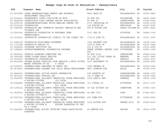 EIN Taxpayer Name Street Address City ST
Exempt Orgs At-Risk of Revocation - Pennsylvania
Zipcode
23-2971894 INTER DENOMINATIONAL ENERGY AND ECONOMIC
DEVELOPMENT COALITION
5800 RACE ST PHILADELPHIA PA 19139-2455
23-2164631 INTERAGENCY YOUTH COALITION OF BUCK PO BOX 995 DOYLESTOWN PA 18901-0995
23-2828194 INTERCOURSE FIRE COMPANY RELIEF ASSOCIATION PO BOX 52 INTERCOURSE PA 17534-0052
23-6395739 INTERDENOMINATIONAL FAITH HEALING CENTER INC 5717 CHRISTIAN ST PHILADELPHIA PA 19143-2730
52-2103140 INTERFACING 124 SCAIFE RD SEWICKLEY PA 15143-9322
25-1865964 INTERFAITH AND COMMUNITY AGAINST PREJUDICE AND
VIOLENCE INC
208 W FOSTER AVE STATE COLLEGE PA 16801-4822
23-2501062 INTERFAITH FOUNDATION OF NORTHEAS TERN
PENNSYLVANIA
1151 OAK ST PITTSTON PA 18640-3726
23-1676216 INTERFAITH INTERRACIAL COUNCIL OF THE CLERGY INC 1730 N 22ND ST PHILADELPHIA PA 19121-3006
23-3084399 INTERFAITH MISSIONARY MOVEMENT 1525 BELMONT AVE PHILADELPHIA PA 19104-1035
23-1711069 INTERFAITH REALTY CO 3039 W YORK ST PHILADELPHIA PA 19132-3449
20-3664604 INTERGEN INSTITUTE INC 430 N 6TH ST PHILADELPHIA PA 19123-4004
25-1488424 INTERGOVERNMENTAL COOPERATION PROGRAM THREE GATEWAY CENTER 14TH
FLR
PITTSBURGH PA 15222-1004
23-2891400 INTERIM PLANNING COMMITTEE INC PO BOX 2124 JENKINTOWN PA 19046-0724
25-1601058 INTER-ISLAND WORLD SERVICE 131 OLD LITTLE CREEK RD HARMONY PA 16037-7840
23-3016597 INTERMUSICA CORPORATION PO BOX 551 DEVAULT PA 19432-0551
23-6432204 INTERN ALLNCE THTRICAL STGE EMPLOYS & MOVG PICTRE
MACNE OPRATORS OF US 8 IATSE
2237 HARTRANFT ST PHILADELPHIA PA 19145-5602
22-4355007 INTERNAIIONAL TEACHERS OF DANCE INC 7265 REVERE ST PHILADELPHIA PA 19149-1429
22-2672543 INTERNATIONAL ACADEMY FOR CHILD BRAIN DEVELOPMENT 8801 STENTON AVE PHILA PA 19118-2319
20-2845251 INTERNATIONAL ACTION SPORTS FEDERATION 528 FAYETTE ST CONSHOHOCKEN PA 19428-1703
23-2817614 INTERNATIONAL AFFAIRS INC 141 E PENN ST PHILADELPHIA PA 19144-0000
24-6022980 INTERNATIONAL ALLIANCE THEATRICAL STAGE EMPLOYEES
& MOVING PICTURE 329 LOCAL
1266 ONEILL HWY DUNMORE PA 18512-1708
25-6086846 INTERNATIONAL ALLIANCE THEATRICAL STAGE EMPLOYEES
& MOVING PICTURE 627 IATSE
321 FINGAL ST PITTSBURG PA 15211-1013
25-1190122 INTERNATIONAL ALLIANCE THEATRICAL STAGE EMPLOYEES
& MOVING PICTURE 902 IATSE
49 OLD HICKORY LN JOHNSTOWN PA 15905-3367
91-1836521 INTERNATIONAL ALLIANCE THEATRICAL STAGE EMPLOYEES
& MOVING PICTURE M 283 LOCAL
PO BOX 7531 YORK PA 17404-0531
25-6063723 INTERNATIONAL ALLIANCE THEATRICAL STAGE EMPLOYEES
& MOVING PICTURE M 862 IATSE
655 PENN AVE PITTSBURGH PA 15222-0000
23-1973856 INTERNATIONAL ALLIANCE THEATRICAL STAGE EMPLOYEES
& MOVING PICTURE M ACHINE OPERATORS OF THE
US & IATSE
1120 BLYTHE AVE DREXEL HILL PA 19026-4215
23-6424644 INTERNATIONAL ALLIED PRINTING TRADE ASSOCIATION
SCRANTON
49 BENTON HLS DALTON PA 18414-9789
186
 