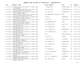 EIN Taxpayer Name Street Address City ST
Exempt Orgs At-Risk of Revocation - Pennsylvania
Zipcode
23-1971761 INTERNATIONAL ASSOCIATION OF LIONS CLUBS
31009 PARSONS
70 BRADER DR WILKES BARRE PA 18705-3703
23-2003750 INTERNATIONAL ASSOCIATION OF LIONS CLUBS
32284 PHILADELPHIA JORGE BIRD
2846 N 5TH ST PHILADELPHIA PA 19133-2712
23-2041703 INTERNATIONAL ASSOCIATION OF LIONS CLUBS
33078 DINGMANS FERRY
RR 1 BOX 90L DINGMANS FRY PA 18328-8816
23-2065243 INTERNATIONAL ASSOCIATION OF LIONS CLUBS
33520 YORK NEW SALEM LIONS CLUB
892 WHISPERING SPRINGS DR YORK PA 17404-8810
51-0240960 INTERNATIONAL ASSOCIATION OF LIONS CLUBS
37213 ADAMS TOWNSHIP AREA L C
PO BOX 2 SUMMERHILL PA 15958-0002
23-2309367 INTERNATIONAL ASSOCIATION OF LIONS CLUBS
37543 SOUTH ABINGTON
PO BOX 274 CHINCHILLA PA 18410-0274
22-2760177 INTERNATIONAL ASSOCIATION OF LIONS CLUBS
45074 YORK WESTGATE SUNRISE
843 GREENBRIAR RD YORK PA 17404-1339
23-7052643 INTERNATIONAL ASSOCIATION OF LIONS CLUBS
5818 LOWER ALLEN
127 OLD FORD DR CAMP HILL PA 17011-8399
23-7404691 INTERNATIONAL ASSOCIATION OF LIONS CLUBS
5842 WEIGELSTOWN
2724 DANIELLE DR DOVER PA 17315-4653
25-6042273 INTERNATIONAL ASSOCIATION OF LIONS CLUBS
5948 VANDERGRIFT
125 E ADAMS AVE VANDERGRIFT PA 15690-1302
23-6415958 INTERNATIONAL ASSOCIATION OF LIONS CLUBS
6027 SAINT CLAIR
150 N NICHOLAS ST ST CLAIR PA 17970-1088
23-6414919 INTERNATIONAL ASSOCIATION OF LIONS CLUBS
6049 HUNLOCK CREEK
RR 2 HUNLOCK CREEK PA 18621-9802
23-6414952 INTERNATIONAL ASSOCIATION OF LIONS CLUBS
6055 DALLAS
PO BOX 294 DALLAS PA 18612-0294
23-6296404 INTERNATIONAL ASSOCIATION OF LIONS CLUBS
6075 JENKINS TOWNSHIP
3 BON AIRE TER PITTSTONP PA 18640-3202
23-6296411 INTERNATIONAL ASSOCIATION OF LIONS CLUBS
6168 COOPERSBURG
3797 JACOBY RD COPPERSBURG PA 18036-1637
23-6296414 INTERNATIONAL ASSOCIATION OF LIONS CLUBS
6178 FRACKVILLE
10 N LEHIGH AVE FRACKVILLE PA 17931-1424
23-7216715 INTERNATIONAL ASSOCIATION OF LIONS CLUBS
6206 RINGTOWN AREA
PO BOX 156 RINGTOWN PA 17967-0156
23-6283855 INTERNATIONAL ASSOCIATION OF LIONS CLUBS
6228 WILSON BORO
25 N WRIGHT ST EASTON PA 18042-3151
23-1971189 INTERNATIONAL ASSOCIATION OF LIONS CLUBS
6498 SAND HILL LIONS CLUB
732 HILL CHURCH RD HUMMELSTOWN PA 17036-8514
23-6279884 INTERNATIONAL ASSOCIATION OF LIONS CLUBS
ALBURTIS
PO BOX 145 ALBURTIS PA 18011-0145
23-7083452 INTERNATIONAL ASSOCIATION OF LIONS CLUBS
ALLENTOWN MOUNTAINVILLE
201 1/2 N JORDAN ST ALLENTOWN PA 18102-3031
24-6025356 INTERNATIONAL ASSOCIATION OF LIONS CLUBS
BLAKELY PECKVILLE
502 CYPRESS ST THROOP PA 18512-1186
189
 