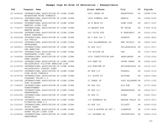 EIN Taxpayer Name Street Address City ST
Exempt Orgs At-Risk of Revocation - Pennsylvania
Zipcode
23-2296245 INTERNATIONAL ASSOCIATION OF LIONS CLUBS
MOORESTOWN MOORE TOWNSHIP
4067 CEDAR DR WALNUTPORT PA 18088-9756
25-6066105 INTERNATIONAL ASSOCIATION OF LIONS CLUBS
NEW KENSINGTON
1808 KIMBALL AVE ARNOLD PA 15068-4020
23-6296441 INTERNATIONAL ASSOCIATION OF LIONS CLUBS
NEWPORT LIONS CLUB
48 W MAIN ST GLEN LYON PA 18617-1227
23-7160973 INTERNATIONAL ASSOCIATION OF LIONS CLUBS
NEWTON WAYNE
24 WALNUT AVE MT UNION PA 17066-9134
25-6063498 INTERNATIONAL ASSOCIATION OF LIONS CLUBS
NORTH CHARLEROI
432 OLIVE AVE N CHARLEROI PA 15022-2360
25-6065298 INTERNATIONAL ASSOCIATION OF LIONS CLUBS
OLD TRAILS
RD 2 BOX 540 C HOPWOOD PA 15445-9802
23-6393355 INTERNATIONAL ASSOCIATION OF LIONS CLUBS
ONTELAUNEE
7426 ALLEMAENGEL RD NEW TRIPOLI PA 18066-3903
22-2660813 INTERNATIONAL ASSOCIATION OF LIONS CLUBS
PAN AMERICAN
PO BOX 5017 PHILADELPHIA PA 19111-0517
23-6297357 INTERNATIONAL ASSOCIATION OF LIONS CLUBS
PARKESBURG LIONS CLUB
736 WILLOW LN GAP PA 17527-9539
23-7408554 INTERNATIONAL ASSOCIATION OF LIONS CLUBS
PENN GARDEN
5002 CONSTITUTION AVE HARRISBURG PA 17109-5552
23-2109743 INTERNATIONAL ASSOCIATION OF LIONS CLUBS
PHILADELPHIA FILIPINO AMERICAN LION
409 KENT RD UPPER DARBY PA 19082-4206
23-2150975 INTERNATIONAL ASSOCIATION OF LIONS CLUBS
PHILADELPHIA LINDLEY OLNEY
228 RUBICAM ST PHILADELPHIA PA 19120-3317
23-6390757 INTERNATIONAL ASSOCIATION OF LIONS CLUBS
PINE GROVE TOWNSHIP
PO BOX 115 RUSSELL PA 16345-0115
25-6078736 INTERNATIONAL ASSOCIATION OF LIONS CLUBS
PLEASANT VALLEY L C
911 SOUTH ST ALTOONA PA 16602-5444
25-1681558 INTERNATIONAL ASSOCIATION OF LIONS CLUBS
PORT ALLEGANY
27 PEARL ST PORT ALLEGANY PA 16743-1325
23-7396447 INTERNATIONAL ASSOCIATION OF LIONS CLUBS
PUNXSUTAWNEY
PO BOX 400 BIG RUN PA 15715-0400
23-6296645 INTERNATIONAL ASSOCIATION OF LIONS CLUBS
REHRERSBURG
PO BOX 217 REHRERSBURG PA 19550-0217
25-6041458 INTERNATIONAL ASSOCIATION OF LIONS CLUBS
REPUBLIC
PO BOX 51 HIBBS PA 15443-0051
25-6078728 INTERNATIONAL ASSOCIATION OF LIONS CLUBS
RIVERSIDE AREA L C
175 EDGEWOOD RD BEAVER FALLS PA 15010-4911
25-1322547 INTERNATIONAL ASSOCIATION OF LIONS CLUBS
SOUTH CREEK
PO BOX 105 GILLETT PA 16925-0105
25-1340503 INTERNATIONAL ASSOCIATION OF LIONS CLUBS
SUGAR VALLEY LIONS CLUB
1329 W WINTER RD APT 1 LOGANTON PA 17747-9454
23-6296655 INTERNATIONAL ASSOCIATION OF LIONS CLUBS
SWARTHMORE
137 ORCHARD RD SPRINGFIELD PA 19064-2316
191
 