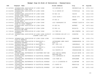 EIN Taxpayer Name Street Address City ST
Exempt Orgs At-Risk of Revocation - Pennsylvania
Zipcode
23-2435625 INTERNATIONAL ASSOCIATION OF LIONS CLUBS
SWOYERSVILLE LIONS CLUB
238 WATKINS ST SWOYERSVILLE PA 18704-3013
25-6062995 INTERNATIONAL ASSOCIATION OF LIONS CLUBS
TITUSVILLE
711 W SPRUCE ST TITUSVILLE PA 16354-1446
23-7329328 INTERNATIONAL ASSOCIATION OF LIONS CLUBS
TROUGH CREEK VALLEY
PO BOX 194 CALVIN PA 16622-0194
25-6078761 INTERNATIONAL ASSOCIATION OF LIONS CLUBS
UNION CITY
10509 ROUTE 6 UNION CITY PA 16438-9707
25-1367312 INTERNATIONAL ASSOCIATION OF LIONS CLUBS
UNITED AREA LC
PO BOX 26 SEWARD PA 15954-0026
25-6064034 INTERNATIONAL ASSOCIATION OF LIONS CLUBS
UPPER ST CLAIR TOWNSHIP
2525 CHAPELWOOD DR UPPERST CLAIR PA 15241-2805
24-6025981 INTERNATIONAL ASSOCIATION OF LIONS CLUBS
WAYMART
PO BOX 443 WAYMART PA 18472-0443
22-2566514 INTERNATIONAL ASSOCIATION OF LIONS CLUBS
WOOLRICH AND AREA
PO BOX 124 WOOLRICH PA 17779-0124
23-7385362 INTERNATIONAL ASSOCIATION OF LIONS CLUBS
YOUNGWOOD
115 TRUE LN NEW STANTON PA 15672-2427
22-2871189 INTERNATIONAL ASSOCIATION OF LIONS CLUBS DISTRICT
14W LUZERNE LIONS CLUB
230 WYOMING AVE APT 9-K KINGSTON PA 18704-3520
25-6064124 INTERNATIONAL ASSOCIATION OF LIONS CLUBS LIONS
CLUB OF FERNDALE
419 RIVERSIDE AVE JOHNSTOWN PA 15905-3714
23-7012243 INTERNATIONAL ASSOCIATION OF MACHINISTS &
AEROSPACE WORKERS 1442
LETTERKENNY ARMY DEPOT
BLDG 1S
CHAMBERSBURG PA 17201-0000
23-1915955 INTERNATIONAL ASSOCIATION OF MACHINISTS &
AEROSPACE WORKERS 380
RR 1 BOX 1191 CARBONDALE PA 18407-9030
23-6296200 INTERNATIONAL ASSOCIATION OF MACHINISTS &
AEROSPACE WORKERS 864
4124 STIRLING ST PHILADELPHIA PA 19135-3026
20-2844814 INTERNATIONAL BMX FREESTYLE FEDERATION
REAM GARY
528 FAYETTE ST CONSHOHOCKEN PA 19428-1703
23-2076160 INTERNATIONAL BROTHERHOOD OF CRAFTSMEN PROF AND
ALLIED TRADES
2500 OFFICE CENTER
MARYLAND AVE
WILLOW GROVE PA 19090-0000
23-6296149 INTERNATIONAL BROTHERHOOD OF ELECTRICAL WORKERS
1153 LOCAL
1335 JEFFERSON ST HELLERTOWN PA 18055-1316
23-6276030 INTERNATIONAL BROTHERHOOD OF ELECTRICAL WORKERS
1456 LOCAL
1528 FARM LN BETHLEHEM PA 18018-1721
23-2124173 INTERNATIONAL BROTHERHOOD OF ELECTRICAL WORKERS
1560 LOCAL
1110 E LIVINGSTON ST ALLENTOWN PA 18109-1992
25-6089892 INTERNATIONAL BROTHERHOOD OF ELECTRICAL WORKERS
1585 LOCAL
671 NORTH ST MEADVILLE PA 16335-2141
25-6067536 INTERNATIONAL BROTHERHOOD OF ELECTRICAL WORKERS
2007 LOCAL
1007 PARK BLVD ALTOONA PA 16601-5340
192
 
