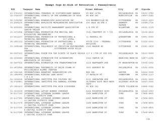 EIN Taxpayer Name Street Address City ST
Exempt Orgs At-Risk of Revocation - Pennsylvania
Zipcode
23-2763353 INTERNATIONAL CONGRESS OF DISTINGUISHED AWARDS PO BOX 15782 PHILADELPHIA PA 19103-0782
22-3720357 INTERNATIONAL COUNCIL OF THE ASSEMBLIES OF GODS
PEOPLE INC
PO BOX 282 MORRISVILLE PA 19067-0282
52-1152380 INTERNATIONAL EVANGELISTS ASSOCIATION INC 518 BROWNSVILLE RD PITTSBURGH PA 15210-2253
23-2665235 INTERNATIONAL EXPLOSIVE METALWORKING ASSOCIATION
IEMA
220 GALE LN STE 5 KENNETT
SQUARE
PA 19348-1734
74-2592250 INTERNATIONAL FACILITY MANAGEMENT ASSOCIATION
LEHIGH VALLEY
2 N 9TH ST ALLENTOWN PA 18101-1139
23-3072994 INTERNATIONAL FEDERATION FOR MEDICAL AND
BIOLOGICAL ENGINEERING
3141 CHESTNUT ST 7-725 PHILADELPHIA PA 19104-2816
23-6412237 INTERNATIONAL FEDERATION OF PROFESSIONAL &
TECHNICAL ENGINEERS 117 LOCAL
31 BARRELL RD QUAKERTOWN PA 18951-0000
25-1801112 INTERNATIONAL FEDERATION OF PROFESSIONAL &
TECHNICAL ENGINEERS 96 LOCAL
SUITE 2200 - FEDERAL
BUILDING
PITTSBURGH PA 15222-0000
25-1696048 INTERNATIONAL FELLOWSHIP OF CHRISTIAN BUSINESSMEN
USA PITTSBURGH-SOUTH HILLS
CHAPTER
2349 HARROW RD PITTSBURGH PA 15241-2439
80-0097203 INTERNATIONAL FORUM FOR THE RIGHTS OF BLACK PEOPLE
INC
117 S 17TH ST STE 908 PHILADELPHIA PA 19103-5009
04-3204949 INTERNATIONAL FOUNDATION FOR ALTERNATING
HEMIPLEGIA OF CHILDHOO
5322 CANTOR LN WARRIORS MARK PA 16877-6394
02-0697002 INTERNATIONAL FOUNDATION FOR TRANSFORMATION 1216 HARTRANFT AVE FT WASHINGTON PA 19034-1602
23-2872956 INTERNATIONAL FRATERNITY OF DELTA SIGMA PI
PHILIDELPHIA ALUMNI CHAPTER
1833 ASHURST RD PHILDELPHIA PA 19151-2006
25-1541326 INTERNATIONAL HEREFORD ORGANIZATION LTD BOX IHO DAYTON PA 16222-0000
25-1856959 INTERNATIONAL HUNTING LAND ASSOC
I H L A
17 NATALIE ST JOHNSTOWN PA 15906-1127
52-1500636 INTERNATIONAL INSTITUTE FOR CULTURE INC 6331 LANCASTER AVE PHILADELPHIA PA 19151-2620
74-2740851 INTERNATIONAL INSTITUTE FOR GENERAL SYSTEMS
STUDIES
SLIPPERY ROCK UNIV MATH
DEPT
SLIPPERY ROCK PA 16057-0000
25-1483433 INTERNATIONAL INSTITUTE FOR SKIN DISORDERS PO BOX 342 STATE COLLEGE PA 16804-0342
23-3039239 INTERNATIONAL LATINO WOMENS CONGRESS 6404 ROOSEVELT BLVD PHILADELPHIA PA 19149-2943
36-4117393 INTERNATIONAL LUTHERAN LAYMENS LEAGUE
1 CAPITAL DISTRICT ZONE
2289 BANNISTER ST YORK PA 17408-4805
36-4117380 INTERNATIONAL LUTHERAN LAYMENS LEAGUE
10 CAPITAL DISTRICT ZONE
2289 BANNISTER ST YORK PA 17408-4805
36-4117379 INTERNATIONAL LUTHERAN LAYMENS LEAGUE
11 CAPITAL DISTRICT ZONE
2289 BANNISTER ST YORK PA 17408-4805
36-4117390 INTERNATIONAL LUTHERAN LAYMENS LEAGUE
4 CAPITAL DISTRICT ZONE
2289 BANNISTER ST YORK PA 17408-4805
36-4117388 INTERNATIONAL LUTHERAN LAYMENS LEAGUE
5 CAPITAL DISTRICT ZONE
2289 BANNISTER ST YORK PA 17408-4805
194
 