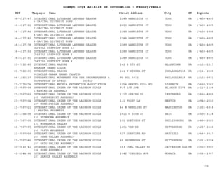 EIN Taxpayer Name Street Address City ST
Exempt Orgs At-Risk of Revocation - Pennsylvania
Zipcode
36-4117387 INTERNATIONAL LUTHERAN LAYMENS LEAGUE
6 CAPITAL DISTRICT ZONE
2289 BANNISTER ST YORK PA 17408-4805
36-4117386 INTERNATIONAL LUTHERAN LAYMENS LEAGUE
7 CAPITAL DISTRICT ZONE
2289 BANNISTER ST YORK PA 17408-4805
36-4117384 INTERNATIONAL LUTHERAN LAYMENS LEAGUE
8 CAPITAL DISTRICT ZONE
2289 BANNISTER ST YORK PA 17408-4805
36-4117382 INTERNATIONAL LUTHERAN LAYMENS LEAGUE
9 CAPITAL DISTRICT ZONE
2289 BANNISTER ST YORK PA 17408-4805
36-4117378 INTERNATIONAL LUTHERAN LAYMENS LEAGUE
CAPITAL DISTRICT ZONE 12
2289 BANNISTER ST YORK PA 17408-4805
36-4117392 INTERNATIONAL LUTHERAN LAYMENS LEAGUE
CAPITAL DISTRICT ZONE 2
2289 BANNISTER ST YORK PA 17408-4805
36-4117391 INTERNATIONAL LUTHERAN LAYMENS LEAGUE
CAPITAL DISTRICT ZONE 3
2289 BANNISTER ST YORK PA 17408-4805
23-7532380 INTERNATIONAL MASONS
ABRAHAM GRAND LODGE
142 S 5TH ST ALLENTOWN PA 18101-2317
23-7532390 INTERNATIONAL MASONS
PRINCESS GHANA GRAND CHAPTER
444 W WINONA ST PHILADELPHIA PA 19144-4508
86-1150237 INTERNATIONAL MOVEMENT FOR THE INDEPENDENCE &
PROTECTION OF AFRIC IMIPAP
PO BOX 6872 PHILADELPHIA PA 19132-0872
23-7375076 INTERNATIONAL MYOPIA PREVENTION ASSOCIATION 1054 GRAVEL HILL RD LIGONIER PA 15658-2262
23-7507939 INTERNATIONAL ORDER OF THE RAINBOW GIRLS
1 NEWCASTLE ASSEMBLY
717 1ST AVE ELLWOOD CITY PA 16117-1108
23-7507993 INTERNATIONAL ORDER OF THE RAINBOW GIRLS
105 VANDERGRIFT ASSEMBLY
1117 SPRING RD LEECHBURG PA 15656-8909
23-7507934 INTERNATIONAL ORDER OF THE RAINBOW GIRLS
107 MORRISVILLE ASSEMBLY
111 FROST LN NEWTON PA 18940-2010
23-7507921 INTERNATIONAL ORDER OF THE RAINBOW GIRLS
11 MARTHA ASSEMBLY
44 W WHEELING ST WASHINGTON PA 15301-6918
25-1304036 INTERNATIONAL ORDER OF THE RAINBOW GIRLS
122 EDINBORA ASSEMBLY
2911 W 30TH ST ERIE PA 16506-3114
23-7507935 INTERNATIONAL ORDER OF THE RAINBOW GIRLS
131 MOSHANNON VALLEY
101 GERTRUDE ST PHILIPSBURG PA 16866-2503
23-7507885 INTERNATIONAL ORDER OF THE RAINBOW GIRLS
150 FAITH ASSEMBLY
1201 VAN DR PITTSBURGH PA 15237-6628
23-7507954 INTERNATIONAL ORDER OF THE RAINBOW GIRLS
153 PENN VALLEY ASSEMBLY
627 DERSTINE RD HATFIELD PA 19440-3417
23-7507946 INTERNATIONAL ORDER OF THE RAINBOW GIRLS
157 OHIO VALLEY ASSEMBLY
68 GREENBUSH ST PITTSBURGH PA 15211-2024
20-0413741 INTERNATIONAL ORDER OF THE RAINBOW GIRLS
186 HOPE ASSEMBLY
143 COAL VALLEY RD JEFFERSON HLS PA 15025-3803
41-2244396 INTERNATIONAL ORDER OF THE RAINBOW GIRLS
187 BEAVER VALLEY ASSEMBLY
1542 VIRGINIA AVE MONACA PA 15061-1957
195
 
