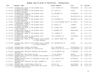 EIN Taxpayer Name Street Address City ST
Exempt Orgs At-Risk of Revocation - Pennsylvania
Zipcode
23-7507966 INTERNATIONAL ORDER OF THE RAINBOW GIRLS
33 READING ASSEMBLY
10023 COUNTRY LN MORGANTOWN PA 19543-0000
23-7507874 INTERNATIONAL ORDER OF THE RAINBOW GIRLS
38 EASTON ASSEMBLY
602 POPLAR ST ROSETO PA 18013-1010
25-1874827 INTERNATIONAL ORDER OF THE RAINBOW GIRLS
39 KITTANNING ASSEMBLY
109 FEBINGER ST KITTANNING PA 16201-3749
23-7507983 INTERNATIONAL ORDER OF THE RAINBOW GIRLS
41 SUNSHINE ASSEMBLY
PO BOX 580 FACTORYVILLE PA 18419-0580
23-7507903 INTERNATIONAL ORDER OF THE RAINBOW GIRLS
42 IRWIN ASSEMBLY
8529 BROADWAY ST WESTMRLND CTY PA 15692-1106
23-7144827 INTERNATIONAL ORDER OF THE RAINBOW GIRLS
6 MORGANTOWN ASSEMBLY
387 LITTLE SHANNON RUN RD MT MORRIS PA 15349-3324
23-3098265 INTERNATIONAL ORDER OF THE RAINBOW GIRLS
74 HARMONY ASSEMBLY
181 CHAPEL ST LUZERNE PA 18709-1321
23-7507882 INTERNATIONAL ORDER OF THE RAINBOW GIRLS
8 ERIE ASSEMBLY
813 LIBRARY AVE CARNEGIE PA 15106-3102
23-7507897 INTERNATIONAL ORDER OF THE RAINBOW GIRLS
85 HARRISBURG ASSEMBLY
11 THORNWOOD RD HARRISBURG PA 17112-2956
23-7507972 INTERNATIONAL ORDER OF THE RAINBOW GIRLS
86 SCRANTON
1011 SAMPSON ST TAYLOR PA 18517-2117
23-7507998 INTERNATIONAL ORDER OF THE RAINBOW GIRLS
87 WHITE WIN HILLS ASSEMBLY
4554 DOVERDELL DR PITTSBURGH PA 15236-1823
13-4357382 INTERNATIONAL ORDER OF THE RAINBOW GIRLS SUPREME
ASSEMBLY 124 MARS ASSEMBLY
407 CHURCH STREET EXT MARS PA 16046-2915
23-7507850 INTERNATIONAL ORDER OF THE RAINBOW GIRLS SUPREME
ASSEMBLY 25 BUTLER ASSEMBLY
460 JAMISONVILLE RD BUTLER PA 16001-8142
23-2661886 INTERNATIONAL ORPHANS ASSISTANCE 4462 CARWITHAN ST PHILADELPHIA PA 19136-1409
39-6060953 INTERNATIONAL PRISONERS AID ASSOCIATION MCNEIL BLDG RM 203 U OF P PHILADELPHIA PA 19142-0000
52-1224504 INTERNATIONAL RADIATION RESEARCH AND TRAINING
INSTITUTE
5127 ELLSWORTH AVE PITTSBURGH PA 15232-1419
01-0557273 INTERNATIONAL SANT ANANT MISSION 16 OLDE PENN DR EASTON PA 18045-7439
23-2820044 INTERNATIONAL SOCIETY FOR KRISHNA CONSCIOUSNESS OF
CENTER CITY INC
1408 SOUTH ST PHILADELPHIA PA 19146-1631
25-1839255 INTERNATIONAL SOCIETY OF OTRHNLRNGC ALLERGY AND
IMMOMOLOGY INC
9104 BABCOCK BLVD PITTSBURGH PA 15237-5818
23-2321117 INTERNATIONAL SYMPOSIUM ON GLASS IONOMERS IN
DENISTRY
116 S 18TH ST PHILADELPHIA PA 19103-4901
23-7002153 INTERNATIONAL TOASTMISTRESS CLUBS INC PO BOX 149 GRINDSTONE PA 15442-0149
23-2111680 INTERNATIONAL UNION OF BRICKLAYERS AND ALLIED
CRAFTSMEN PENNSYLVANIA
2415 N FRONT ST HARRISBURG PA 17110-1110
196
 