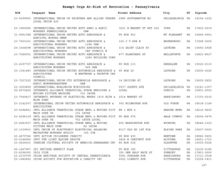 EIN Taxpayer Name Street Address City ST
Exempt Orgs At-Risk of Revocation - Pennsylvania
Zipcode
23-6299953 INTERNATIONAL UNION OF PAINTERS AND ALLIED TRADES
LOCAL UNION 426
2980 SOUTHAMPTON RD PHILADELPHIA PA 19154-1202
23-1969285 INTERNATIONAL UNION UNITED AUTO AERO & AGRIC
WORKERS PENNSYLVANIA UAW
3201 E MARKET ST APT 202 YORK PA 17402-2519
31-0961388 INTERNATIONAL UNION UNITED AUTO AEROSPACE &
AGRCLTRL WORKRS AMER
PO BOX 951 MT PLEASANT PA 15666-0951
23-7003161 INTERNATIONAL UNION UNITED AUTO AEROSPACE &
AGRICULTURAL WORKERS 1296 UAW
100 C V AVE E WAYNESBORO PA 17268-0000
25-1404098 INTERNATIONAL UNION UNITED AUTO AEROSPACE &
AGRICULTURAL WORKERS CAP COUNCIL W
314 SAINT CLAIR ST LATROBE PA 15650-2928
23-7044591 INTERNATIONAL UNION UNITED AUTO AEROSPACE &
AGRICULTURE WORKERS 1282 BUILDING CORP
477 BLANCHARD ST BELLEFONTE PA 16823-8627
23-6297757 INTERNATIONAL UNION UNITED AUTO AEROSPACE &
AGRICULTURE WORKERS 929 UAW
PO BOX 133 BENSALEM PA 19020-0133
25-1341483 INTERNATIONAL UNION UNITED AUTOMOBILE AEROSPACE &
AGRICULTURE E WESTMORE & FAYETTE CAP
COUNCIL
PO BOX 26 LATROBE PA 15650-0026
23-7227225 INTERNATIONAL UNION UTD AUTOMOBILE AEROSPACE &
AGRIC WORKERSEASTERN UAW
14 DRIVING ST LATROBE PA 15650-2852
23-3050899 INTERNATIONAL WORLDWIDE MINISTRIES 5937 OGONTZ AVE PHILADELPHIA PA 19141-1357
25-6070420 INTERNATL ALLIANCE THEATRICAL STAGE EMPLOYEE &
MOVING PICTURE MACHINE 703 IATSE
LOCAL DUBOIS PA 15801-0000
23-7069417 INTERNATL BRTHRHD OF ELECTRICAL WRKRS 1919 HLTH &
WLFR FUND
2014 MARKET ST HARRISBURG PA 17103-2530
23-2142357 INTERNATONAL UNION UNITED AUTOMOBILE AEROSPACE &
AGRICULTURA
392 MILWAUKEE AVE OLD FORGE PA 18518-1149
23-6296861 INTL ALLIANCE THEATRICAL STAGE EMPL & MOVING PICT
MACH OPER US 152 IATSE
RR 1 BOX 4 BEAVER MDWS PA 18216-9600
23-6296139 INTL ALLIANCE THEATRICAL STAGE EMPL & MOVING PICT
MACH OPER US 752 IATSE LOCAL
PO BOX 976 BALA CYNWYD PA 19004-0976
23-6283937 INTL ALLIANCE THEATRICAL STAGE EMPL & MOVING
PICTURE MACH OPER 82 IATSE
450 WASHINGTON AVE WYOMING PA 18644-1323
23-1339931 INTL UNION OF ELECTRONIC ELECTRICAL SALARIED
MACH&FURN WORKERS AFLCIO 165 IUE
8117 OLD RD 1ST FLR ELKINS PARK PA 19027-0000
23-2679746 INTO ACTION CHILDRENS CHARITY PO BOX 493 NEWTOWN PA 18940-0493
30-0144956 INTO THE LIGHT EQUINE RESCUE 2824 W CHESTNUT AVE ALTOONA PA 16601-1723
23-2624501 IRANIAN CULTURAL SOCIETY OF AMERICA-SHABAHANG-INC PO BOX 224 GLADWYNE PA 19035-0224
06-1467967 IRI RETIREE BENEFIT PLAN PO BOX 185 PITTSBURGH PA 15230-0185
23-6296055 IRIS CLUB 350 ONE HALF ARCH ST SUNBURY PA 17801-0000
23-2139709 IRISH HERITAGE SOCIETY OF CENTRAL PENNSYLVANIA 5581 FORDHAM AVE HARRISBURG PA 17111-3528
25-1682892 IRISH SOCIETY FOR EDUCATION & CHARITY INC 4522 LIBERTY AVE PITTSBURGH PA 15224-1831
197
 