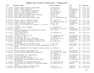 EIN Taxpayer Name Street Address City ST
Exempt Orgs At-Risk of Revocation - Pennsylvania
Zipcode
25-1363801 IROQUOIS PARENT TEACHER ORGANIZATION 4231 MORSE ST ERIE PA 16511-2101
23-7037810 IRVING G KLAUS FOUNDATION 1335 TABOR RD PHILADELPHIA PA 19141-3038
23-6400422 IRVING J FISHON MEMORIAL FOUNDATION PO BOX 4276 PHILADELPHIA PA 19144-0276
52-2100330 IRVING L & LEAH C MAZER FOUNDATION 635 CREIGHTON RD VILLANOVA PA 19085-2033
25-6018690 IRVING W WILSON FOUNDATION 540-003 MELLON SQUARE PITTSBURGH PA 15230-0000
23-3037353 ISAAC HIESTER CHILDRENS HANDS ON MUSEUM PO BOX 401 READING PA 19607-0401
25-1887497 ISAAC PROMISE MINISTRIES INC PO BOX 286 GRANTHAM PA 17027-0286
23-6502775 ISADOR AND ROSE FORMAN MEMORIAL FUND 220 W RITTENHOUSE SQ APT
16C
PHILADELPHIA PA 19103-6804
23-6432194 ISADORE H BELLIS CHARITABLE TRUST 2000 MARKET ST PHILADELPHIA PA 19103-3304
20-3707049 ISLAMIC CENTER OF NORTH PITTSBURGH 401 LIBERTY AVE STE 1460 PITTSBURGH PA 15222-1004
23-2855027 ISLAMIC HERITAGE FOUNDATION PO BOX 20984 PHILADELPHIA PA 19141-0984
23-2753389 ISLAMIC SOCIAL SERVICES OF AMERICA- I S S A-INC
I S S A
PO BOX 1065 CHESTER PA 19016-1065
25-0570790 ISLESWORTH CLUB OF NATRONA 113 CHESTNUT ST NATRONA PA 15065-2691
23-2868058 ISRAEL 50 1700 MARKET ST STE 2900 PHILADELPHIA PA 19103-3929
25-6765218 ISRAEL AND MINNIE FIEL FOUNDATION FOR JEWISH
CHILDRENS RESOURCES
754 S 9TH ST PHILADELPHIA PA 19147-2837
75-3103545 ISUPPORTADOPTION ORG
CLARK L GRIFFITH
2125 BUSTARD RD LANSDALE PA 19446-5055
20-8679332 IT TAKES A VILLAGE PHILLY 6119 WAYNE AVE FLR 1 PHILADELPHIA PA 19144-6103
23-7065277 ITA GRATVITY FUND 3 W GIRARD AVE PHILADELPHIA PA 19123-1707
46-0479807 ITALIAN AMERICAN CLUB OF HARRISBURG 403 WALNUT ST # 05 HARRISBURG PA 17101-1904
23-2328217 ITALIAN AMERICAN VETERANS OF LUZERN COUNTY PO BOX 2356 WILKES-BARRE PA 18703-2356
23-6296133 ITALIAN AMERICAN WAR VETERANS OF THE US INC
INDEPENDENT
120 N MAIN AVE SCRANTON PA 18504-3302
22-2631194 ITALIAN AMERICANS OF DELAWARE COUNTY PO BOX 2543 UPPER DARBY PA 19082-7543
25-0570988 ITALIAN CITIZENS SOCIETY OF NEW DERRY WESTMORELAND
COUNTY
PO BOX 171 NEW DERRY PA 15671-0171
47-0863954 ITALIAN CONGREGATION OF ST FRANCIS D ASSISI ENYON
PA
640 THOMAS ST EYNON PA 18403-1119
23-3047283 ITALIAN CULTURAL CENTER MARCO POLO 336 E ALLENS LN PHILADELPHIA PA 19119-1101
23-2963040 ITALIAN LANGUAGE PRESERVATION FOUNDATION 3200 MELLON BANK CENTER
1735 MARKET
PHILADELPHIA PA 19103-0000
23-2619601 ITALIAN MARKET CIVIC ASSOCIATION 1131 WHARTON ST PHILADELPHIA PA 19147-5003
23-6296580 ITALIAN SPORTSMENS CLUB 137 N SCOTT ST CARBONDALE PA 18407-1859
25-0570939 ITALIAN-AMERICAN 19TH WARD CLUB 59 SYCAMORE ST PITTSBURGH PA 15223-2236
23-1977492 ITALIAN-AMERICAN BICENTENNIAL COMMITTEE OF
PHILADELPHIA
610 CLYMER ST PHILADELPHIA PA 19147-2912
23-3029969 ITALIAN-AMERICAN BROADCAST NETWORKING 9544 BUSTLETON AVE PHILADELPHIA PA 19115-3136
23-0726865 ITALIAN-AMERICAN DEMOCRATIC-CITIZEN WORKINGMENS
CIRCLE
1407 RADCLIFFE ST BRISTOL PA 19007-5422
23-2160818 ITALIAN-AMERICANS OF DELAWARE COUNTY PO BOX 167 FOLCROFT PA 19032-0167
23-6395186 ITALO BALBO PROGRESSIVE CLUB 80 LIMEKILN PIKE GLENSIDE PA 19038-2917
198
 