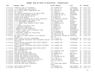 EIN Taxpayer Name Street Address City ST
Exempt Orgs At-Risk of Revocation - Pennsylvania
Zipcode
25-0571165 ITAMERICA CLUB OF PITTSBURGH 5826 FORWARD AVE PITTSBURGH PA 15217-2302
25-1059321 I-T-E RECREATIONAL ASSOCIATION RR 1 BOX 274 B NEW STANTON PA 15672-9611
01-0738389 ITS A FAMILY AFFAIR ORGANIZATION INC 1716 ROSELYN ST PHILADELPHIA PA 19141-1314
20-0587288 IUP CIRCLE K 171 CEDAR LN INDIANA PA 15701-8491
25-1561451 IUP HOUSING CORPORATION OF PHI DELTA THETA 1621 FRANKLIN FLDS SEWICKLEY PA 15143-8767
27-0128664 IVAN AND IRENE LANDMAN FOUNDATION 1035 BOYCE RD STE 110 PITTSBURGH PA 15241-3932
23-2173918 IVYHILL YOUTH ASSOCIATION INC 8654 TEMPLE RD PHILA PA 19150-1911
20-0035613 IVYLAND FIRE COMPANY 62 WILSON AVE IVYLAND PA 18974-1758
23-7244427 IWAWA AFRICA EDUCATION AND CULTURAL PRODUCTION 4519 CENTRE AVE OAKLAND PITTSBURGH PA 15213-1501
23-2002917 IYONE NASH WORKSHOP AND DANCE CO INC TIOGA & 17TH STS PHILA PA 19140-0000
25-1709457 J B C DEVELOPMENT CORPORATION 504 FERNDALE AVE DUQUESNE PA 15110-1354
23-6297300 J C C CENTER GROVE FRANCES B KOWITZ TREAS 1245 RAUBSVILLE RD EASTON PA 18042-9463
25-1688213 J C O INC 234 MCKEE PL PITTSBURGH PA 15213-3916
23-7171689 J F GOODWIN SCHOLARSHIP FUND 431 PAWNEE ST BETHLEHEM PA 18015-1425
23-3003838 J G WENTWORTH FOUNDATION 40 MORRIS AVE BRYN MAWR PA 19010-3300
23-2997187 J HERBERT WILLIAMS FOUNDATION 1328 GRENOX RD WYNNEWOOD PA 19096-2403
23-6397541 J JEROME & CLARE G KATZ SCHOLARSHIP FUND PO BOX 7558 PHILADELPHIA PA 19101-7558
25-1424389 J L BLACK CAUCUS INC 5156 ROSECREST PL PITTSBURGH PA 15201-1015
25-0735480 J PONIATOWSKI BENEFICIAL ASSOCIATION 2604 JOSEPHINE ST PITTSBURGH PA 15203-2412
23-6392721 J S FISH & GUN CLUB 10TH AND SCOTT STS KULPMONT PA 17834-0000
55-0886122 J&L SPECIALTY STEEL WELFARE TA FOR SALARIED
RETIREES
1550 CORAOPOLIS HEIGHTS RD
STE 500
CORAOPOLIS PA 15108-2973
23-2036525 JACANA SCHOOL FOR SELF IMPROVEMENT 2011 N 54TH ST PHILADELPHIA PA 19131-2319
20-4393107 JACK G BUNCHER CHARITABLE FUND FORCARNEGIE MELLON
UNIVERSITY
5600 FORWARD AVE PITTSBURGH PA 15217-2284
20-4393050 JACK G BUNCHER CHARITABLE FUND FORTHE CARNEGIE
LIBRARY OF PITTSBURGH
5600 FORWARD AVE PITTSBURGH PA 15217-2284
20-4393147 JACK G BUNCHER CHARITABLE FUND FORTHE PITTSBURGH
FOUNDATION
5600 FORWARD AVE PITTSBURGH PA 15217-2284
20-4393188 JACK G BUNCHER CHARITABLE FUND FORTHE UNITED
JEWISH FEDERATION OF PGH
5600 FORWARD AVE PITTSBURGH PA 15217-2284
25-1361610 JACK INSTITUTE INC 1326 FREEPORT ROAD PITTSBURGH PA 15238-3131
26-0016775 JACK REICH MEMORIAL FUND 651 E MAIN ST LITITZ PA 17543-2201
25-1124226 JACKSON KNOLLS HOME OWNERS INC 159 ANDREWS TRCE NEW CASTLE PA 16102-2205
25-1396130 JACKSON RUN CEMETERY ASSOCIATION 504 EAST ST WARREN PA 16365-1719
25-1426305 JACKSON RUN TELEVISION ASSOCIATION 1244 JACKSON RUN RD WARREN PA 16365-3718
23-1993226 JACKSON TOWNSHIP HISTORICAL SOCIETY R D 3 BOX 432 STROUDSBURG PA 18360-9803
23-1857887 JACKSON TOWNSHIP PLAYGROUND ASSOCIATION 450B W MAIN AVE MYERSTOWN PA 17067-1046
23-7450928 JACKSONVILLE RANGE ASSOCIATION INC 8360 OLD YORK RD ELKINS PARK PA 19027-1516
24-6025924 JACKTOWN COMMUNITY CENTER INC R D 2 BANGOR PA 18013-9802
23-6421073 JACOB AND ROSE SOFFA FOUNDATION 2003 THREE PENN CENTER
PLAZA
PHILADELPHIA PA 19102-0000
22-2459391 JACOB BRODIE FOUNDATION 150 MONUMENT RD BALA CYNWYD PA 19004-1702
30-0279280 JACOB HOUSE INC 4247 COTTMAN AVE PHILADELPHIA PA 19135-1117
199
 