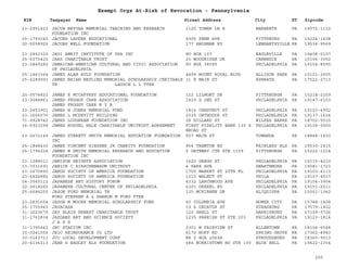 EIN Taxpayer Name Street Address City ST
Exempt Orgs At-Risk of Revocation - Pennsylvania
Zipcode
23-2951423 JACOB NEVYAS MEMORIAL TEACHING AND RESEARCH
FOUNDATION INC
1120 TOWER LN E NARBERTH PA 19072-1132
25-1793040 JACOBS LADDER EDUCATIONAL 4905 PENN AVE PITTSBURG PA 15224-1608
20-5058925 JACOBS WELL FOUNDATION 177 HAUSMAN RD LENHARTSVILLE PA 19534-9569
23-2852320 JADI AMRIT INSTITUTE OF USA INC PO BOX 107 EAGLEVILLE PA 19408-0107
25-6070422 JAKS CHARITABLE TRUST 20 WOODRIDGE DR CARNEGIE PA 15106-3052
23-2849282 JAMAICAN-AMERICAN CULTURAL AND CIVIC ASSOCIATION
OF PHILADELPHIA
PO BOX 38595 PHILADELPHIA PA 19104-8595
25-1463364 JAMES ALAN AULD FOUNDATION 4499 MOUNT ROYAL BLVD ALLISON PARK PA 15101-2655
25-6289993 JAMES BRIAN NEVLING MEMORIAL SCHOLARSHIP CHRITABLE
TR LAUSCH L L TTEE
31 E MAIN ST EPHRATA PA 17522-2713
20-0574832 JAMES E MCCAFFREY EDUCATIONAL FOUNDATION 122 LILMONT DR PITTSBURGH PA 15218-2209
23-3084861 JAMES FROGGY CARR ASSOCIATION
JAMES FROGGY CARR N Y B
1429 S 2ND ST PHILADELPHIA PA 19147-6103
23-2453901 JAMES H JONES MEMORIAL FUND 1816 CHESTNUT ST PHILADELPHIA PA 19103-4902
23-1666576 JAMES L MCDEVITT BUILDING 2535 ORTHODOX ST PHILADELPHIA PA 19137-1624
71-0928742 JAMES LOUGHRAN FOUNDATION INC 28 HILLARD ST WILKES BARRE PA 18702-5515
36-6923299 JAMES RUSSEL HALE CHARITABLE UNITRUST AGREEMENT FIRST FIDELITY BANK 135 S
BROAD ST
PHILADELPHIA PA 19109-0000
23-2672149 JAMES STERETT SMITH MEMORIAL EDUCATION FOUNDATION
INC
507 MAIN ST TOWANDA PA 18848-1600
25-1848430 JAMES VINCENT SIESSER JR CHARITY FOUNDATION 956 TRENTON RD FAIRLESS HLS PA 19030-1415
25-1796224 JAMES W SMITH MEMORIAL RESEARCH AND EDUCATION
FOUNDATION INC
5 GATEWAY CTR STE 1109 PITTSBURGH PA 15222-1214
23-1388011 JAMISON HEIGHTS ASSOCIATION 1620 GREGG ST PHILADELPHIA PA 19115-4210
13-7031691 JANICE C KIRSCHENBAUM UNITRUST 4 PARK AVE SWARTHMORE PA 19081-1723
23-1670892 JANUS SOCIETY OF AMERICA FOUNDATION 1700 MARKET ST 29TH FL PHILADELPHIA PA 19103-4113
23-6426882 JANUS SOCIETY OF AMERICA FOUNDATION 1315 WALNUT ST PHILA PA 19107-4517
04-3560112 JAPANESE ART HISTORY FORUM 4332 LARCHWOOD AVE PHILADELPHIA PA 19104-3904
22-2618260 JAPANESE CULTURAL CENTER OF PHILADELPHIA 6301 DREXEL RD PHILADELPHIA PA 19151-2511
25-6684255 JASON FORD MEMORIAL TR
FORD STEPHEN A & SHARON M FORD TTEE
135 MCKIBBEN DR ALIQUIPPA PA 15001-1042
23-2891654 JASON M MOORE MEMORIAL SCHOLARSHIP FUND 60 COLUMBIA AVE HOMER CITY PA 15748-1408
25-1755943 JAVACASA 19 S DECATUR ST STRASBURG PA 17579-1402
31-1623679 JAY BLAIR ERNEST CHARITABLE TRUST 120 SHELL ST HARRISBURG PA 17109-3726
31-1762834 JAZDANZ ART AND SCIENCE SOCIETY
J A S S
1235 PARRISH ST STE 203 PHILADELPHIA PA 19123-1814
31-1795462 JBC STADIUM INC 2301 W FAIRVIEW ST ALLENTOWN PA 18104-6544
30-0241556 JBIC REINSURANCE CO LTD 6172 HOFF RD SPRING GROVE PA 17362-8940
30-0163711 JCC LOCAL DEVELOPMENT CORP RR 2 BOX 2060A STROUDSBURG PA 18360-9513
20-4136213 JEAN S BAGLEY ALS FOUNDATION 484 NORRISTOWN RD STE 100 BLUE BELL PA 19422-2354
200
 