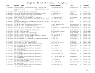 EIN Taxpayer Name Street Address City ST
Exempt Orgs At-Risk of Revocation - Pennsylvania
Zipcode
23-7958805 JUDGE EUGENE V ALESSANDRONI CHAR & ED TR FUND
LODGE 2184 OSIA LANZA NICHOLAS J JR
TTEE
6469 GROVELAND RD PIPERSVILLE PA 18947-1401
20-1341745 JUDI SPIVACK MEMORIAL FOUNDATION 5080 SAYER CT BENSALEM PA 19020-2311
23-6654895 JUDITH M MAGGIARO MEMORIAL SCHOLARSHIP TRUST 21 E MARKET ST YORK PA 17401-1205
23-6802983 JUDITH P RHODES TRUST FBO JESSE RHODES
PITCAIRN DUNCAN ET AL TTEE
PO BOX 185 PITTSBURGH PA 15230-0185
23-7035633 JUDO SCHOOL OF PITTSBURGH P O BOX 4409 122 BRADFORD AVE PITTSBURGH PA 15205-3011
23-6225380 JULIA C ARNER DECD TRUST UW 3RD ITEM GIRARD TRUST
TRUSTEE
1 W GIRARD AVE PHILA PA 19123-1707
23-7886516 JULIE KING MEMORIAL SCHOLARSHIP TR UA 051997 FBO
FAIRVIEW SCH DIST
700 PEACH ST ERIE PA 16501-1033
42-1667587 JULIES KITCHEN A CHARITABLE FOUNDATION 5752 N MARSHALL ST PHILADELPHIA PA 19120-2216
23-2793454 JULIET C H R I S FOUNDATION INC PO BOX U TREXLERTOWN PA 18087-0877
23-6266860 JULIUS L GROSS FOUNDATION 510 IROQUOIS APTS 47TH AND CITY LINE AVENUE PHILADELPHIA PA 19131-0000
23-2276703 JUNIATA COUNTY VETERANS COUNCIL INC PO BOX 144 MIFFLINTOWN PA 17059-0144
23-1280302 JUNIATA DEMOCRAT ASSC 4016 KENSINGTON AVE PHILADELPHIA PA 19124-4447
23-2061122 JUNIATA JAYCEES INC BOROUGH HALL PO BOX 3 MIFFLINTOWN PA 17059-0003
23-7351681 JUNIATA PARK BOYS AND GIRLS CLUB 1227 E CAYUGA ST PHILADELPHIA PA 19124-0000
23-2112050 JUNIATA VALLEY MIDGET PEEWEE FOOTBALL LEAGUE 525 SUMMIT DR LEWISTOWN PA 17044-1253
23-6407861 JUNIOR CHAMBER OF COMMERCE PO BOX 422 UPPER DARBY PA 19082-0422
25-6062916 JUNIOR CHAMBER OF COMMERCE OF GREATER UNIONTOWN PO BOX 985 UNIONTOWN PA 15401-0985
23-7442486 JUNIOR CIVIC LEAGUE OF LEWISBURG PO BOX 244 LEWISBURG PA 17837-0244
23-3004519 JUNIOR GOLF OF N E PENNSYLVANIA 224 RIVER ST APT 7 OLYPHANT PA 18447-1438
23-2191021 JUNIOR NEW CENTURY CLUB OF WEST CHESTER PO BOX 2242 WEST CHESTER PA 19380-0100
23-7519184 JUNIOR ORDER UNITED AMERICAN MECHANICS
097 COOPERSDALE
216 VAUGHN ST JOHNSTOWN PA 15906-1534
23-7519185 JUNIOR ORDER UNITED AMERICAN MECHANICS
098 COAL VALLEY
922 FOSTER ST CLAIRTON PA 15025-3907
23-7519274 JUNIOR ORDER UNITED AMERICAN MECHANICS
1022 DUNMOR
1004 LINCOLN ST DICKSON CITY PA 18519-1205
23-7519190 JUNIOR ORDER UNITED AMERICAN MECHANICS
117 NAZARETH
5753 SULLIVAN TRL NAZARETH PA 18064-9293
23-7519202 JUNIOR ORDER UNITED AMERICAN MECHANICS
169 GREENSBURG
375 E HIGH ACRES RD GREENSBURG PA 15601-6487
23-7519208 JUNIOR ORDER UNITED AMERICAN MECHANICS
204 NEW-TRIPOLI GRAND
6147 WEDGE DR NEW TRIPOLI PA 18066-3721
23-2839796 JUNIOR ORDER UNITED AMERICAN MECHANICS
291 NANTICOKE
141 HARTMAN RD HUNLOCK CREEK PA 18621-3818
23-7519228 JUNIOR ORDER UNITED AMERICAN MECHANICS
308 GEORGE E HENDERSHOT
866 MERRIVALE RD BETHLEHEM PA 18017-2327
205
 