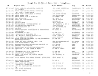 EIN Taxpayer Name Street Address City ST
Exempt Orgs At-Risk of Revocation - Pennsylvania
Zipcode
23-7519240 JUNIOR ORDER UNITED AMERICAN MECHANICS
443 VICTORIA
3653 MOLLY PITCHER HWY CHAMBERSBURG PA 17202-7233
23-7518851 JUNIOR ORDER UNITED AMERICAN MECHANICS
STATE COUNCIL PENNSYLVANIA
501 GREENBUSH ST SCRANTON PA 18508-1422
23-2668982 JUNIOR TENNIS CORPORATION OF AMERICA 2471 CREEK VIEW DR LANCASTER PA 17602-1450
25-6063141 JUNIOR WOMANS CLUB 1310 HOFIUS LANE SHARPSVILLE PA 16150-0000
23-2024461 JUNIOR WOMANS CLUB OF EASTON PA 611 CATTELL ST EASTON PA 18042-1520
23-6391229 JUNTO SCHOOL INC 16 S 10TH ST PHILADELPHIA PA 19107-4217
45-0527582 JUST 4 THE KIDZ OUTREACH 1408 S 18TH ST HARRISBURG PA 17104-2814
20-2033546 JUST FHV 603 HILL ST MOUNT JOY PA 17552-1119
25-1899100 JUST FOR JESUS 14530 ROUTE 28 BROCKWAY PA 15824-6842
43-2110425 JUST FOR TODAY RECOVERY SERVICES INC 7676 CARLISLE RD STE B WELLSVILLE PA 17365-9772
23-2617410 JUST FRIENDS FELLOWSHIP INC 729 BOXWOOD DR WARMINSTER PA 18974-2122
23-2856924 JUST PUBLICATIONS INC 3543 FAIRMOUNT AVE PHILADELPHIA PA 19104-1906
23-3053407 JUST ROW 1121 MAIN ST DARBY PA 19023-1404
30-0274126 JUVENILE DIABETES ORGANIZATION OF NORTHEASTERN
PENNSYLVANIA
87 LOOMIS ST WILKES BARRE PA 18702-4610
25-1789147 JWOD REFORM ALLIANCE PO BOX 101343 PITTSBURGH PA 15237-8343
86-1077229 K HOWARD SMITH ENTERPRISE INC 3926 WINDGAP AVE PITTSBURGH PA 15204-1028
23-3008853 K M C ARTISTIC PARENTS ORGANIZATION 912 W CYPRESS ST KENNET SQ PA 19348-3901
23-6296399 K OF C HAZLETON HOME ASSN 243 E BROAD ST HAZLETON PA 18201-6614
94-6063450 KAISER ALUMINUM NON-EXEMPT 197-088 SUPPLEMENTAL
UNEMPLOYMENT BENEFIT
PO BOX 185 PITTSBURGH PA 15230-0185
25-1302967 KALMAN AND SALI SCHECHTER FAMILY CLUB 5448 NORTHUMBERLAND ST PITTSBURG PA 15217-1129
25-1873678 KALYN KASTER MEMORIAL FUND 708 FERN AVE FRANKLIN PA 16323-2702
05-0555457 KANE ANESTHESIOLOGY PROFESSIONAL SERVICES INC 4372 ROUTE 6 KANE PA 16735-3060
25-1318434 KANE AREA LITTLE LEAGUE PO BOX 573 KANE PA 16735-0000
25-1306916 KANE BUSINESS & PROFESSIONAL WOMENS CLUB 120 WALNUT ST KANE PA 16735-1245
25-0628760 KANE LODGE 130 LOYAL ORDER OF MOOSE
130
63 FRALEY STREET KANE PA 16735-0000
25-1595102 KANE MASONIC BUILDING CORPORATION PO BOX 566 KANE PA 16735-0566
23-6417420 KANGAROO CLUB INTERNATIONAL PO BOX 950 COATESVILLE PA 19320-0950
23-2691792 KANSAS CITY CHIEFS FAN CLUB OF CENTRAL
PENNSYLVANIA
1976 MILLPORT RD LANCASTER PA 17602-4118
23-2720267 KAOLIN WORKERS UNION LEGAL DEFENSE & STRIKE FUND 246 S WALNUT ST KENNETH
SQUARE
PA 19348-3337
23-2202971 KAPPA ALPHA PSI FRATERNITY
LAMBDA ALPHA CHAPTER
PO BOX 26 BLOOMSBURG PA 17815-0026
83-0477537 KAPPA ALPHA PSI FRATERNITY
MISSOURI CITY-SUGAR LAND
2322 N BROAD ST PHILADELPHIA PA 19132-4590
23-7299887 KAPPA PSI PHARMACEUTICAL FRATERNITY
ETA
4224 SPRUCE ST PHILADELPHIA PA 19104-4040
23-0744520 KAPPA SIGMA FRATERNITY
DELTA-RHO CHAPTER
249 N CHARLOTTE ST LANCASTER PA 17603-3403
206
 