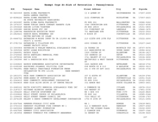 EIN Taxpayer Name Street Address City ST
Exempt Orgs At-Risk of Revocation - Pennsylvania
Zipcode
05-0603059 KAPPA SIGMA FRATERNITY
KAPPA LAMBDA CHAPTER
13 S QUEEN ST SHIPPENSBURG PA 17257-2009
20-8296220 KAPPA SIGMA FRATERNITY
PA STATE UNIVERSITY HARRISBURG
2102 PINEFORD DR MIDDLETOWN PA 17057-2621
23-2632087 KAPPA SIGMA KAPPA FRATERNITY PO BOX 262 WALLINGFORD PA 19086-0262
25-1574337 KAREN TOBIAS DANCE COMPANY PARENTS CLUB 3346 CHURCHVIEW AVE PITTSBURGH PA 15227-4306
23-2930649 KARING LIVING TOGETHER PO BOX 28830 PHILADELPHIA PA 19151-0830
23-3055985 KARINS BOOKS ETC INC 230 PINECREST LN LANSDALE PA 19446-1476
25-1288794 KARPATHION EDUCATION TRUST 701 MARYLAND AVE PITTSBURGH PA 15232-2503
23-2825423 KARRIM ABDUL MUHAMMAD INC
UNITED NATIONS OF ISLAM
8 BIRCH ST COATESVILLE PA 19320-4013
25-6446722 KATHARINE W MOORE IRREV TR UA 101959 AS AMND
082471 & 040981
210 SIXTH AVE 25TH FLR PITTSBURGH PA 15222-2600
87-0781726 KATHERINE D TILLOTSON PFG
PARENT FACULTY GUILD
4900 GIRARD RD PITTSBURGH PA 15227-1440
23-3050969 KATHERINE E PHELAN MEMORIAL SCHOLARSHIP FUND 24 THOMAS DR MOUNTAIN TOP PA 18707-9074
74-3093524 KATHY LOGAN MINISTRIES 213 BARRINGTON RD UPPER DARBY PA 19082-4216
23-2946991 KATHYS PLACE 1929 CUSTER ST ALLENTOWN PA 18104-1417
23-2729045 KATIE SANTOLERI MEMORIAL FUND 329 OAKWOOD LN DEVON PA 19333-1529
23-2975534 KATIES KIDS 3741 WALNUT ST 612 PHILADELPHIA PA 19104-3602
25-1062590 KAY & SHADYSIDE BOYS CLUB SMITHFIELD & WEST CARSON
ST
PITTSBURGH PA 15219-0000
23-6390825 KAYWIN HOMEOWNERS ASSOCIATION INCORPORATED 1665 KAYWIN AVE BETHLEHEM PA 18018-1736
23-6395189 KAZIMIERZ PULAWSKI POLITICAL CLUB 608 NORTH ST # 610 W HAZLETON PA 18202-3613
23-7852991 KEAN FAMILY CHARITABLE FOUNDATION UNDER
DECLARATION TR DTD 121196 KEAN HERBERT
TTEE
241 S 6TH ST APT 2402 PHILADELPHIA PA 19106-3736
23-2831071 KECK PARK COMMUNITY ASSOCIATION INC 257 E SOUTH ST ALLENTOWN PA 18109-2745
25-1454766 KEEN-AGERS OF PORTERSVILLE PO BOX 126 PORTERSVILLE PA 16051-0126
41-2040410 KEEP COMMUNITY DEVELOPMENT CORPORATION PO BOX 5392 PHILADELPHIA PA 19142-0392
01-0669839 KEEP KIDS ALIVE DRIVE 25 OF CENTRE REGION 332 ARBOR WAY STATE COLLEGE PA 16803-3401
23-2685322 KEITH PINCIOTTI MEMORIAL SCHOLARSHIP FUND INC 6 COMMERCE DR IVYLAND PA 18974-1510
23-2187217 KEITHANS BLUEBIRD GARDEN INC 400 MARKET ST SUNBURY PA 17801-2336
14-1904245 KELLY STATION SPORTSMEN INC RR 3 BOX 359 FORD CITY PA 16226-8820
23-6390826 KELLY STREET CHORUS OF PHILADELPHIA PO BOX 344 VILLANOVA PA 19085-0344
31-1596422 KELLY STREET TENANT COUNCIL INC 7030 KELLY ST PITTSBURGH PA 15208-1763
23-2674188 KELSEY G KEEYS COMMUNITY DEVELOPMENT CORPORATION 1756 N 25TH ST PHILADELPHIA PA 19121-2904
25-6067544 KEMERER-FOXDALE CIVIC ASSN RR 1 HUNKER PA 15639-9801
23-0753315 KENHORST VOLUNTEER FIRE COMPANY NO 1 411 S KENHORST BLVD KENHORST PA 19607-2040
23-6400264 KENNEBEC ALUMNI FOUNDATION 1800 TWO GIRARD PLAZA PHILA PA 19102-0000
25-6067545 KENNEDY CIVIC ASSOCIATION 2 CLAWSON AVE YOUNGWOOD PA 15697-1546
25-1819054 KENNEDY TOWNSHIP FOR COMMUNITY AWARENESS 32 HERBST RD CORAOPOLIS PA 15108-3620
207
 