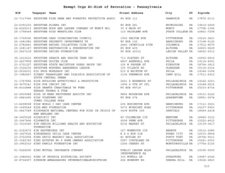 EIN Taxpayer Name Street Address City ST
Exempt Orgs At-Risk of Revocation - Pennsylvania
Zipcode
23-7117366 KEYSTONE FISH GAME AND FORESTRY PROTECTIVE ASSOC PO BOX 111 SHAMOKIN PA 17872-0111
23-6391230 KEYSTONE FLYERS INC PO BOX 281 WYOMISSING PA 19610-0000
24-6025013 KEYSTONE HOOK AND LADDER COMPANY OF MUNCY NO1 35 S MAIN ST MUNCY PA 17756-1306
25-1796569 KEYSTONE KIDS WRESTLING CLUB 115 FAIRLAWN AVE STATE COLLEGE PA 16801-7208
25-1709392 KEYSTONE OAKS COORDINATING COUNCIL 1000 KELTON AVE PITTSBURGH PA 15216-2421
25-1681982 KEYSTONE PROPERTY INVESTMENTS TR PO BOX 125 HARRISBURG PA 17108-0125
22-2782841 KEYSTONE RECORD COLLECTORS CLUB INC 2440 IRONVILLE PIKE COLUMBIA PA 17512-9670
25-1681347 KEYSTONE RESTORATION & PRESERVATION INC PO BOX 429 ALTOONA PA 16603-0429
23-2407218 KEYSTONE SAVING FOUNDATION PO BOX 25012 LEHIGH VALLEY PA 18002-5012
25-1610223 KEYSTONE SEARCH AND RESCUE TEAM INC 713 PLATEAU ST ALTOONA PA 16602-6816
23-2637858 KEYSTONE SOCCER CLUB 4807 ARENDELL AVE PHILA PA 19114-4001
23-2701227 KEYSTONE STATE MACINTOSH USERS GROUP INC 100 W VAUGHN ST KINGSTON PA 18704-3812
25-1526230 KEYSTONE WORKERS AWARENESS LEAGUE 103 VILSACK RD GLENSHAW PA 15116-2014
22-2536231 KID PROS WORKSHOP INC 515 E BRINTON ST PHILA PA 19144-1004
23-1982667 KIDNEY TRANSPLANT AND DIALYSIS ASSOCIATION OF
SOUTH CENTRAL PENNA
1104 FERNWOOD AVE CAMP HILL PA 17011-6912
31-1767682 KIDS EVOLVING EFFECTIVELY & PRODUCTIVE 2401 S EDGEWOOD ST PHILADELPHIA PA 19142-3201
22-3675341 KIDS FOR CHRIST INC 1904 S 5TH ST 2FL PHILADELPHIA PA 19148-2515
06-6532888 KIDS GRANTS CHARITABLE TR FUND
KRESAK THOMAS A TTEE
PO BOX 99714 PITTSBURGH PA 15233-4714
23-2930948 KIDS IN NEED RECOVERED ADDICTS INC 5864 WOODBINE AVE PHILADELPHIA PA 19131-2222
23-2841490 KIDS TOGETHER INC
TOMKO COLLEEN PRES
PO BOX 574 QUAKERTOWN PA 18951-0574
13-4258558 KIDS WORLD I DAY CARE CENTER 200 EDDINGTON AVE HARRISBURG PA 17111-3521
25-1690549 KIDS-MED FOUNDATION 9370 MCKNIGHT ROAD PITTSBURGH PA 15237-5953
01-0467389 KIDSPEACE NATIONAL CENTERS FOR KIDS IN CRISIS OF
NEW ENGLAND INC
3438 ROUTE 309 OREFIELD PA 18069-2418
04-3605528 KIDSPIRIT INC 40 COLUMBINE CIR NEWTOWN PA 18940-3212
25-1667496 KIDSWATCH INC 2608 PENN AVE PITTSBURGH PA 15222-4622
23-3016340 KIM DENISE WILLIAMS HEALTH AND EDUCATION
FOUNDATION
5236 MARKET ST PHILADELPHIA PA 19139-3417
41-2162672 KIM HAPPENINGS INC 167 MONMOUTH CIR BERWYN PA 19312-2080
25-1407624 KINDERHAUS CHILD CARE CENTER R D 4 BOX 63B EVANS CITY PA 16033-9804
23-2722054 KING DAVID MASONIC HALL ASSOCIATION 81 BUTLER ST FORTY FORT PA 18704-5011
25-1542745 KING ESTATES NO 6 HOME OWNERS ASSOCIATION 2587 CORTELAND DR PITTSBURGH PA 15241-2553
20-3952010 KING FAMILY FOUNDATION INC 1209 CHERRY ST MONTOURSVILLE PA 17754-2125
51-0244595 KING MUTUAL INSURANCE COMPANY PUBLIC LEDGER BLDG
INDEPENDENCE SQ
PHILADELPHIA PA 19106-0000
23-1986922 KING OF PRUSSIA HISTORICAL SOCIETY 332 MCMULL DR STRAFFORD PA 19087-2026
20-8704557 KINGDOM AMBASSADORS INTERNATIONALMINISTRIES 256 BURMONT RD DREXEL HILL PA 19026-2823
210
 
