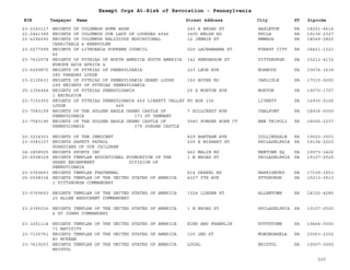 EIN Taxpayer Name Street Address City ST
Exempt Orgs At-Risk of Revocation - Pennsylvania
Zipcode
23-2143117 KNIGHTS OF COLUMBUS HOME ASSN 243 E BROAD ST HAZLETON PA 18201-6614
22-2461389 KNIGHTS OF COLUMBUS OUR LADY OF LOURDES 4546 3405 WELSH RD PHILA PA 19136-2327
23-6296590 KNIGHTS OF COLUMBUS RELIGIOUS EDUCATIONAL
CHARITABLE & BENEVOLEN
12 JENNIE ST EMMAUS PA 18049-2820
23-2277599 KNIGHTS OF LITHUANIA SUPREME COUNCIL
46
520 LACKAWANNA ST FOREST CITY PA 18421-1321
23-7632978 KNIGHTS OF PYTHIAS OF NORTH AMERICA SOUTH AMERICA
EUROPE ASIA AFRICA &
142 HENDERSON ST PITTSBURGH PA 15212-4132
23-6259875 KNIGHTS OF PYTHIAS OF PENNSYLVANIA
280 FARADAY LODGE
223 LEON AVE NORWOOD PA 19074-1618
23-2130633 KNIGHTS OF PYTHIAS OF PENNSYLVANIA GRAND LODGE
299 KNIGHTS OF PYTHIAS PENNSYLVANIA
160 BOYER RD CARLISLE PA 17015-9250
25-1356448 KNIGHTS OF PYTHIAS PENNSYLVANIA
1 EXCELSIOR
25 S MORTON AVE MORTON PA 19070-1707
23-7152350 KNIGHTS OF PYTHIAS PENNSYLVANIA 449 LIBERTY VALLEY
LODGE 449
PO BOX 106 LIVERTY PA 16930-0106
23-7583199 KNIGHTS OF THE GOLDEN EAGLE GRAND CASTLE OF
PENNSYLVANIA 173 ST TAMMANY
7 HILLCREST AVE CHALFONT PA 18914-0000
23-7583190 KNIGHTS OF THE GOLDEN EAGLE GRAND CASTLE OF
PENNSYLVANIA 379 JORDAN CASTLE
5940 POWDER HORN CT NEW TRIPOLI PA 18066-2237
20-3234303 KNIGHTS OF THE INNOCENT 829 BARTRAM AVE COLLINGDALE PA 19023-3501
23-3083137 KNIGHTS SAFETY PATROL
GUARDIANS OF OUR CHILDREN
205 E WISHART ST PHILADELPHIA PA 19134-2223
04-3808505 KNIGHTS SPORTS INC 462 MALIN RD NEWTOWN SQ PA 19073-3426
25-6008329 KNIGHTS TEMPLAR EDUCATIONAL FOUNDATION OF THE
GRAND ENCAMPMENT DIVISION OF
PENNSYLVANIA
1 N BROAD ST PHILADELPHIA PA 19107-2520
23-0769663 KNIGHTS TEMPLAR FRATERNAL 614 DREXEL RD HARRISBURG PA 17109-1651
25-0598334 KNIGHTS TEMPLAR OF THE UNITED STATES OF AMERICA
1 PITTSBURGH COMMANDERY
4227 5TH AVE PTTSBURGH PA 15213-3513
23-0769653 KNIGHTS TEMPLAR OF THE UNITED STATES OF AMERICA
20 ALLEN BEAUCEANT COMMANDERY
1524 LINDEN ST ALLENTOWN PA 18102-4285
23-2395016 KNIGHTS TEMPLAR OF THE UNITED STATES OF AMERICA
4 ST JOHNS COMMANDERY
1 N BROAD ST PHILADELPHIA PA 19107-2520
23-1651114 KNIGHTS TEMPLAR OF THE UNITED STATES OF AMERICA
71 NATIVITY
KING AND FRANKLIN POTTSTOWN PA 19464-0000
23-7135751 KNIGHTS TEMPLAR OF THE UNITED STATES OF AMERICA
80 MCKEAN
100 2ND ST MONONGAHELA PA 15063-2302
23-7619253 KNIGHTS TEMPLAR OF THE UNITED STATES OF AMERICA
BRISTOL
LOCAL BRISTOL PA 19007-0000
220
 