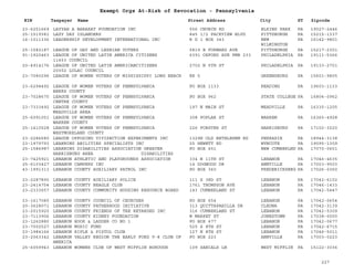 EIN Taxpayer Name Street Address City ST
Exempt Orgs At-Risk of Revocation - Pennsylvania
Zipcode
23-6251669 LAYYAH A BARAKAT FOUNDATION INC 556 CHURCH RD ELKINS PARK PA 19027-2446
25-1519381 LAZY DAY ISLANDERS 845 1/2 PACKVIEW BLVD PITTSBURGH PA 15215-1337
16-1011336 LEADERSHIP DEVELOPMENT INTERNATIONAL INC R D 1 BOX 343 NEW
WILMINGTON
PA 16142-9801
25-1582187 LEAGUE OF GAY AND LESBIAN VOTERS 5819 B FORWARD AVE PITTSBURGH PA 15217-2301
91-1920463 LEAGUE OF UNITED LATIN AMERICA CITIZENS
11453 COUNCIL
6391 OXFORD AVE PMB 233 PHILADELPHIA PA 19111-5366
20-4914176 LEAGUE OF UNITED LATIN AMERICANCITIZENS
20002 LULAC COUNCIL
2702 N 5TH ST PHILADELPHIA PA 19133-2701
23-7080296 LEAGUE OF WOMEN VOTERS OF MISSISSIPPI LONG BEACH RR 5 GREENSBURG PA 15601-9805
23-6294492 LEAGUE OF WOMEN VOTERS OF PENNSYLVANIA
BERKS COUNTY
PO BOX 1133 READING PA 19603-1133
23-7028675 LEAGUE OF WOMEN VOTERS OF PENNSYLVANIA
CENTRE COUNTY
PO BOX 962 STATE COLLEGE PA 16804-0962
23-7333492 LEAGUE OF WOMEN VOTERS OF PENNSYLVANIA
MEADVILLE AREA
197 N MAIN ST MEADVILLE PA 16335-1205
25-6091051 LEAGUE OF WOMEN VOTERS OF PENNSYLVANIA
WARREN COUNTY
308 POPLAR ST WARREN PA 16365-4928
25-1410528 LEAGUE OF WOMEN VOTERS OF PENNSYLVANIA
WESTMORELAND COUNTY
226 FORSTER ST HARRISBURG PA 17102-3220
23-2286680 LEAGUE OPPOSING VIVISECTION EXPERIMENTS INC 1329H OLD BETHLEHEM RD PERKASIE PA 18944-3138
23-1979793 LEARNING ABILITIES SPECIALISTS INC 25 HEWETT RD WYNCOTE PA 19095-1309
25-1586987 LEARNING DISABILITIES ASSOCIATION GREATER
HARRISBURG AREA DISABILITIES
PO BOX 651 NEW CUMBERLND PA 17070-0651
23-7425921 LEBANON ATHLETIC AND PLAYGROUNDS ASSOCIATION 334 N 11TH ST LEBANON PA 17046-4635
25-6103427 LEBANON CAMPERS INC 14 DOGWOOD DR ANNVILLE PA 17003-9503
43-1991313 LEBANON COUNTY AUXILIARY PATROL INC PO BOX 360 FREDERICKSBRG PA 17026-0360
23-2287890 LEBANON COUNTY AUXILIARY POLICE 111 S 3RD ST LEBANON PA 17042-6102
23-2414754 LEBANON COUNTY BEAGLE CLUB 1761 THOMPSON AVE LEBANON PA 17046-1433
23-2333657 LEBANON COUNTY COMMUNITY HOUSING RESOURCE BOARD 143 CUMBERLAND ST LEBANON PA 17042-5447
23-1617085 LEBANON COUNTY COUNCIL OF CHURCHES PO BOX 654 LEBANON PA 17042-0654
20-3628071 LEBANON COUNTY FATHERHOOD INITIATIVE 313 QUITTAPAHILLA DR CLEONA PA 17042-3139
23-2015920 LEBANON COUNTY FRIENDS OF THE RETARDED INC 316 CUMBERLAND ST LEBANON PA 17042-5309
23-7113906 LEBANON COUNTY KIDNEY FOUNDATION W MARKET ST JONESTOWN PA 17038-0000
23-1262880 LEBANON HOOK & LADDER CO NO 1 PO BOX 677 LEBANON PA 17042-0677
23-7002527 LEBANON MUSIC FUND 525 S 8TH ST LEBANON PA 17042-6715
23-1984166 LEBANON RIFLE & PISTOL CLUB 127 N 8TH ST LEBANON PA 17046-5011
23-2063342 LEBANON VALLEY REGION THE EARLY FORD V-8 CLUB OF
AMERICA
PO BOX 223 ANNVILLE PA 17003-0223
25-6059943 LEBANON WOMENS CLUB OF WEST MIFFLIN BOROUGH 109 SANIALS LN WEST MIFFLIN PA 15122-3036
227
 