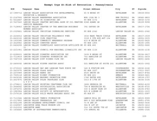 EIN Taxpayer Name Street Address City ST
Exempt Orgs At-Risk of Revocation - Pennsylvania
Zipcode
23-1995712 LEHIGH VALLEY ASSOCIATION FOR DEVELOPMENTAL
EDUCATION & RESEARCH
40 E BROAD ST BETHLEHEM PA 18018-5916
23-2147050 LEHIGH VALLEY BEEKEEPERS ASSOCIATION BOX 132A RD 3 NEW TRIPOLI PA 18066-9803
51-0212447 LEHIGH VALLEY CB SIDEKIFCKS INC PO BOX 1172 BETHLEHEM PA 18016-1172
23-7437243 LEHIGH VALLEY CHAPTER NATIONAL ASSN OF OIL HEATING
SERVICE MANAGERS
6048 ADAMS LN ALLENTOWN PA 18109-9008
23-7128963 LEHIGH VALLEY CHAPTER OF THE AMERICAN BUSINESS
WOMENS ASSOCIATI
392 OXFORD DR BETHLEHEM PA 18017-1724
23-2325861 LEHIGH VALLEY CHRISTIAN COUNSELING SERVICES PO BOX 2342 LEHIGH VALLEY PA 18001-2342
23-2236912 LEHIGH VALLEY CHRISTIAN FELLOWSHIP FUND 3530 MARK TWAIN CIRCLE BETHLEHEM PA 18017-1539
23-6432102 LEHIGH VALLEY CLUB CHARITIES 3318 S 5TH AVE APT 154 WHITEHALL PA 18052-3015
14-1930380 LEHIGH VALLEY COMMUNITY AWARENESS PROGRAM 410 W UNION ST ALLENTOWN PA 18102-5420
23-2629042 LEHIGH VALLEY COMPUTER GROUP PO BOX 1905 ALLENTOWN PA 18105-1905
23-6424099 LEHIGH VALLEY COSMETOLOGY ASSOCIATION AFFILIATE NO
11
PO BOX 466 WHITEHALL PA 18052-0466
23-2231961 LEHIGH VALLEY COUNCIL FOR REGIONAL LIVABILITY INC PO BOX 1136 ALLENTOWN PA 18105-1136
23-6296623 LEHIGH VALLEY DIABETES ASSOCIATION INC 1434 N BROAD ST ALLENTOWN PA 18104-2417
23-7113819 LEHIGH VALLEY DIABETES FOUNDATION INC 702 HAMILTON ST ALLENTOWN PA 18101-2419
23-7247339 LEHIGH VALLEY DIRT RIDERS CLUB INC BOX 2406 LEHIGH VALLEY PA 18001-2406
22-2459392 LEHIGH VALLEY FIGURE SKATING ASSOC 522 HAMILTON ST SUITE 201 ALLENTOWN PA 18101-1502
23-2730151 LEHIGH VALLEY GAY AND LESBIAN TASK FORCE INC 140 E STATION AVE COOPERSBURG PA 18036-2126
23-2433076 LEHIGH VALLEY GLASS ASSOC PO BOX 3027 SHIREMANTOWN PA 17011-3027
20-2270989 LEHIGH VALLEY HAWKS INC 4535 SMITH DR BETHLEHEM PA 18017-8764
23-7025118 LEHIGH VALLEY KIDNEY FOUNDATION PO BOX 401 EMMAUS PA 18049-0401
23-6436166 LEHIGH VALLEY MASONRY PROMOTION FUND 1745 EATON AVE BETHLEHEM PA 18018-1707
23-2627670 LEHIGH VALLEY POLKA TRAVELERS CLUB
L V P T
1013 N 17TH ST ALLENTOWN PA 18104-3105
23-2758611 LEHIGH VALLEY PRINTING CRAFTSMEN CLUB INC 1899 GEORGIA DR WHITEHALL PA 18052-4150
23-2644542 LEHIGH VALLEY PSYCHOLOGICAL ASSOCIATION 758 N BROOKSIDE RD WESCOSVILLE PA 18106-9715
23-2972372 LEHIGH VALLEY SOCCER LEAGUE 330 S SAINT ELMO ST ALLENTOWN PA 18104-6743
23-1983964 LEHIGH VALLEY SOCIETY OF ONTHODONTISTS 825 W LINDEN ST ALLENTOWN PA 18101-1233
23-2379126 LEHIGH VALLEY SOLID WASTE HAULERS ASSOC INC PO BOX 87 BREINIGSVILLE PA 18031-0087
23-7111544 LEHIGH VALLEY TENNIS FOUNDATION LANDIS MILL RD BETHLEHEM PA 18015-9099
23-2117850 LEHIGH VALLEY THRESHOLDS INC 889 S OLD BETHLEHEM PIKE QUAKERTOWN PA 18951-2705
24-6021299 LEHIGH-DELAWARE DEVELOPMENT COUNCIL INC 73 N 2ND ST EASTON PA 18042-3636
23-2349067 LEHIGHTON AREA TRAIN MUSEUM LTD 364 N 1ST ST LEIGHTON PA 18235-1412
23-2121032 LEHIGHTON BAND 314 316 SOUTH 7TH ST LEHIGHTON PA 18235-0000
61-1434440 LEKOTEK OF SOUTHEASTERN PENNSYLVANIA 179 SPROUL RD VILLANOVA PA 19085-1326
229
 